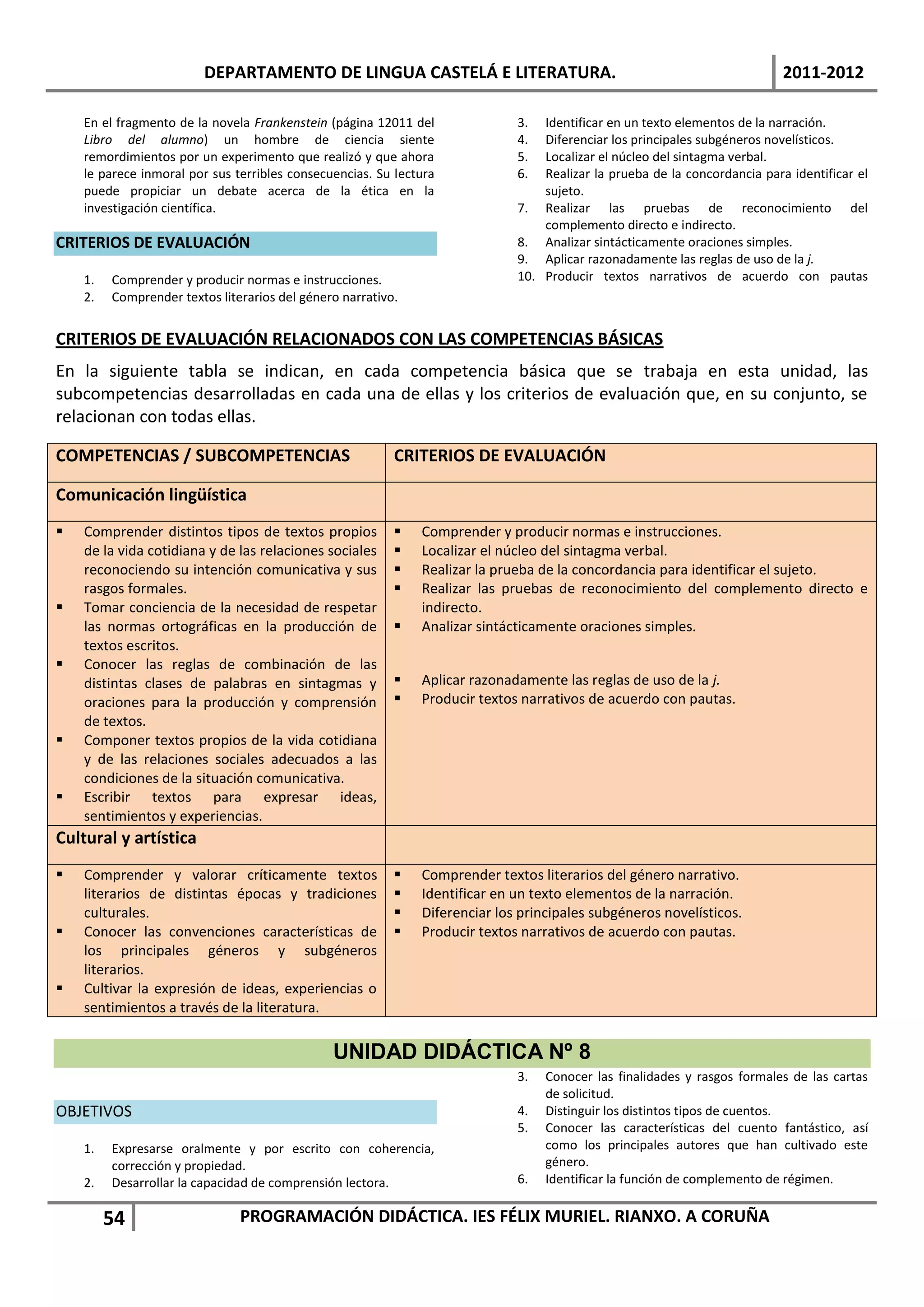 DEPARTAMENTO DE LINGUA CASTELÁ E LITERATURA.                                                      2011-2012

    En el fragmento de la novela Frankenstein (página 12011 del              3.  Identificar en un texto elementos de la narración.
    Libro del alumno) un hombre de ciencia siente                            4.  Diferenciar los principales subgéneros novelísticos.
    remordimientos por un experimento que realizó y que ahora                5.  Localizar el núcleo del sintagma verbal.
    le parece inmoral por sus terribles consecuencias. Su lectura            6.  Realizar la prueba de la concordancia para identificar el
    puede propiciar un debate acerca de la ética en la                           sujeto.
    investigación científica.                                                7. Realizar las pruebas de reconocimiento del
                                                                                 complemento directo e indirecto.
CRITERIOS DE EVALUACIÓN                                                      8. Analizar sintácticamente oraciones simples.
                                                                             9. Aplicar razonadamente las reglas de uso de la j.
    1.   Comprender y producir normas e instrucciones.                       10. Producir textos narrativos de acuerdo con pautas
    2.   Comprender textos literarios del género narrativo.


CRITERIOS DE EVALUACIÓN RELACIONADOS CON LAS COMPETENCIAS BÁSICAS
En la siguiente tabla se indican, en cada competencia básica que se trabaja en esta unidad, las
subcompetencias desarrolladas en cada una de ellas y los criterios de evaluación que, en su conjunto, se
relacionan con todas ellas.

COMPETENCIAS / SUBCOMPETENCIAS                            CRITERIOS DE EVALUACIÓN

Comunicación lingüística
   Comprender distintos tipos de textos propios             Comprender y producir normas e instrucciones.
    de la vida cotidiana y de las relaciones sociales        Localizar el núcleo del sintagma verbal.
    reconociendo su intención comunicativa y sus             Realizar la prueba de la concordancia para identificar el sujeto.
    rasgos formales.                                         Realizar las pruebas de reconocimiento del complemento directo e
   Tomar conciencia de la necesidad de respetar              indirecto.
    las normas ortográficas en la producción de              Analizar sintácticamente oraciones simples.
    textos escritos.
   Conocer las reglas de combinación de las
    distintas clases de palabras en sintagmas y              Aplicar razonadamente las reglas de uso de la j.
    oraciones para la producción y comprensión               Producir textos narrativos de acuerdo con pautas.
    de textos.
   Componer textos propios de la vida cotidiana
    y de las relaciones sociales adecuados a las
    condiciones de la situación comunicativa.
   Escribir textos para expresar ideas,
    sentimientos y experiencias.
Cultural y artística
   Comprender y valorar críticamente textos                 Comprender textos literarios del género narrativo.
    literarios de distintas épocas y tradiciones             Identificar en un texto elementos de la narración.
    culturales.                                              Diferenciar los principales subgéneros novelísticos.
   Conocer las convenciones características de              Producir textos narrativos de acuerdo con pautas.
    los principales géneros y subgéneros
    literarios.
   Cultivar la expresión de ideas, experiencias o
    sentimientos a través de la literatura.


                                               UNIDAD DIDÁCTICA Nº 8
                                                                             3.   Conocer las finalidades y rasgos formales de las cartas
                                                                                  de solicitud.
OBJETIVOS                                                                    4.   Distinguir los distintos tipos de cuentos.
                                                                             5.   Conocer las características del cuento fantástico, así
    1.   Expresarse oralmente y por escrito con coherencia,                       como los principales autores que han cultivado este
         corrección y propiedad.                                                  género.
    2.   Desarrollar la capacidad de comprensión lectora.                    6.   Identificar la función de complemento de régimen.

         54                    PROGRAMACIÓN DIDÁCTICA. IES FÉLIX MURIEL. RIANXO. A CORUÑA
 