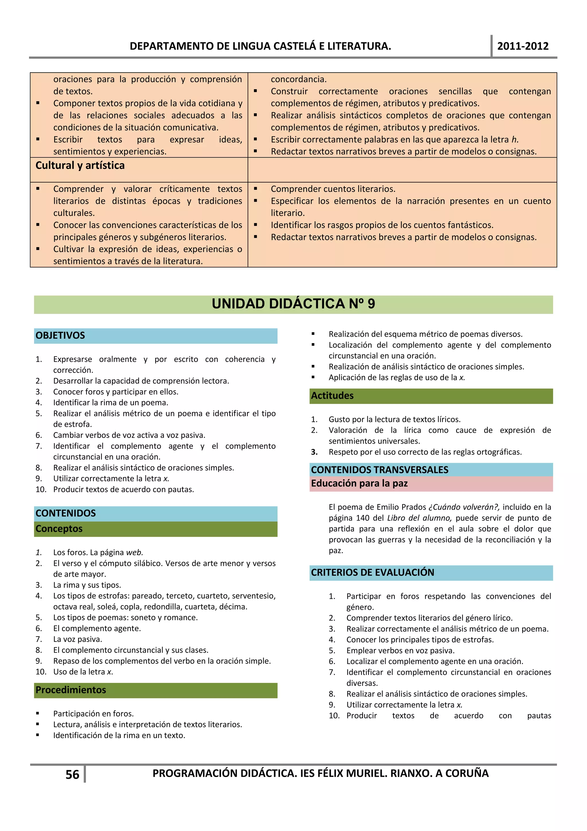 DEPARTAMENTO DE LINGUA CASTELÁ E LITERATURA.                                                         2011-2012

     oraciones para la producción y comprensión                     concordancia.
     de textos.                                                    Construir correctamente oraciones sencillas que contengan
    Componer textos propios de la vida cotidiana y                 complementos de régimen, atributos y predicativos.
     de las relaciones sociales adecuados a las                    Realizar análisis sintácticos completos de oraciones que contengan
     condiciones de la situación comunicativa.                      complementos de régimen, atributos y predicativos.
    Escribir textos para          expresar    ideas,              Escribir correctamente palabras en las que aparezca la letra h.
     sentimientos y experiencias.                                  Redactar textos narrativos breves a partir de modelos o consignas.
Cultural y artística
    Comprender y valorar críticamente textos                      Comprender cuentos literarios.
     literarios de distintas épocas y tradiciones                  Especificar los elementos de la narración presentes en un cuento
     culturales.                                                    literario.
    Conocer las convenciones características de los               Identificar los rasgos propios de los cuentos fantásticos.
     principales géneros y subgéneros literarios.                  Redactar textos narrativos breves a partir de modelos o consignas.
    Cultivar la expresión de ideas, experiencias o
     sentimientos a través de la literatura.



                                                   UNIDAD DIDÁCTICA Nº 9

OBJETIVOS                                                                        Realización del esquema métrico de poemas diversos.
                                                                                 Localización del complemento agente y del complemento
1.  Expresarse oralmente y por escrito con coherencia y                           circunstancial en una oración.
    corrección.                                                                  Realización de análisis sintáctico de oraciones simples.
2. Desarrollar la capacidad de comprensión lectora.                              Aplicación de las reglas de uso de la x.
3. Conocer foros y participar en ellos.                                      Actitudes
4. Identificar la rima de un poema.
5. Realizar el análisis métrico de un poema e identificar el tipo
                                                                             1.   Gusto por la lectura de textos líricos.
    de estrofa.
                                                                             2.   Valoración de la lírica como cauce de expresión de
6. Cambiar verbos de voz activa a voz pasiva.
                                                                                  sentimientos universales.
7. Identificar el complemento agente y el complemento
                                                                             3.   Respeto por el uso correcto de las reglas ortográficas.
    circunstancial en una oración.
8. Realizar el análisis sintáctico de oraciones simples.                     CONTENIDOS TRANSVERSALES
9. Utilizar correctamente la letra x.
                                                                             Educación para la paz
10. Producir textos de acuerdo con pautas.
                                                                                  El poema de Emilio Prados ¿Cuándo volverán?, incluido en la
CONTENIDOS                                                                        página 140 del Libro del alumno, puede servir de punto de
Conceptos                                                                         partida para una reflexión en el aula sobre el dolor que
                                                                                  provocan las guerras y la necesidad de la reconciliación y la
1.  Los foros. La página web.                                                     paz.
2.  El verso y el cómputo silábico. Versos de arte menor y versos
    de arte mayor.                                                           CRITERIOS DE EVALUACIÓN
3. La rima y sus tipos.
4. Los tipos de estrofas: pareado, terceto, cuarteto, serventesio,                1.  Participar en foros respetando las convenciones del
    octava real, soleá, copla, redondilla, cuarteta, décima.                          género.
5. Los tipos de poemas: soneto y romance.                                         2. Comprender textos literarios del género lírico.
6. El complemento agente.                                                         3. Realizar correctamente el análisis métrico de un poema.
7. La voz pasiva.                                                                 4. Conocer los principales tipos de estrofas.
8. El complemento circunstancial y sus clases.                                    5. Emplear verbos en voz pasiva.
9. Repaso de los complementos del verbo en la oración simple.                     6. Localizar el complemento agente en una oración.
10. Uso de la letra x.                                                            7. Identificar el complemento circunstancial en oraciones
                                                                                      diversas.
Procedimientos                                                                    8. Realizar el análisis sintáctico de oraciones simples.
                                                                                  9. Utilizar correctamente la letra x.
    Participación en foros.                                                      10. Producir     textos      de     acuerdo     con     pautas
    Lectura, análisis e interpretación de textos literarios.
    Identificación de la rima en un texto.



        56                        PROGRAMACIÓN DIDÁCTICA. IES FÉLIX MURIEL. RIANXO. A CORUÑA
 