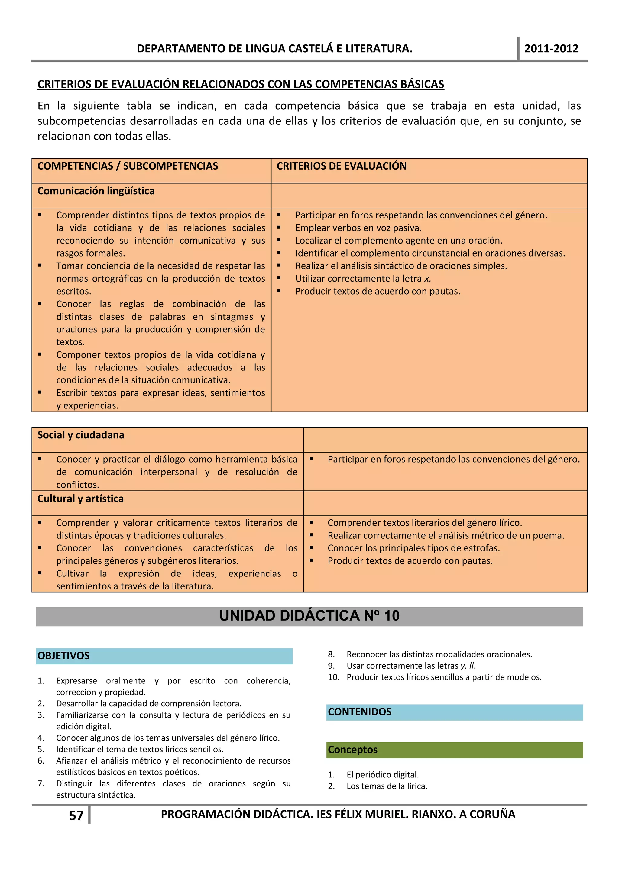 DEPARTAMENTO DE LINGUA CASTELÁ E LITERATURA.                                                           2011-2012

CRITERIOS DE EVALUACIÓN RELACIONADOS CON LAS COMPETENCIAS BÁSICAS
En la siguiente tabla se indican, en cada competencia básica que se trabaja en esta unidad, las
subcompetencias desarrolladas en cada una de ellas y los criterios de evaluación que, en su conjunto, se
relacionan con todas ellas.

COMPETENCIAS / SUBCOMPETENCIAS                               CRITERIOS DE EVALUACIÓN

Comunicación lingüística

    Comprender distintos tipos de textos propios de               Participar en foros respetando las convenciones del género.
     la vida cotidiana y de las relaciones sociales                Emplear verbos en voz pasiva.
     reconociendo su intención comunicativa y sus                  Localizar el complemento agente en una oración.
     rasgos formales.                                              Identificar el complemento circunstancial en oraciones diversas.
    Tomar conciencia de la necesidad de respetar las              Realizar el análisis sintáctico de oraciones simples.
     normas ortográficas en la producción de textos                Utilizar correctamente la letra x.
     escritos.                                                     Producir textos de acuerdo con pautas.
    Conocer las reglas de combinación de las
     distintas clases de palabras en sintagmas y
     oraciones para la producción y comprensión de
     textos.
    Componer textos propios de la vida cotidiana y
     de las relaciones sociales adecuados a las
     condiciones de la situación comunicativa.
    Escribir textos para expresar ideas, sentimientos
     y experiencias.

Social y ciudadana

    Conocer y practicar el diálogo como herramienta básica               Participar en foros respetando las convenciones del género.
     de comunicación interpersonal y de resolución de
     conflictos.
Cultural y artística

    Comprender y valorar críticamente textos literarios de               Comprender textos literarios del género lírico.
     distintas épocas y tradiciones culturales.                           Realizar correctamente el análisis métrico de un poema.
    Conocer las convenciones características de los                      Conocer los principales tipos de estrofas.
     principales géneros y subgéneros literarios.                         Producir textos de acuerdo con pautas.
    Cultivar la expresión de ideas, experiencias o
     sentimientos a través de la literatura.


                                              UNIDAD DIDÁCTICA Nº 10

OBJETIVOS                                                                  8. Reconocer las distintas modalidades oracionales.
                                                                           9. Usar correctamente las letras y, ll.
1.   Expresarse oralmente y por escrito con coherencia,                    10. Producir textos líricos sencillos a partir de modelos.
     corrección y propiedad.
2.   Desarrollar la capacidad de comprensión lectora.
3.   Familiarizarse con la consulta y lectura de periódicos en su          CONTENIDOS
     edición digital.
4.   Conocer algunos de los temas universales del género lírico.
5.   Identificar el tema de textos líricos sencillos.                      Conceptos
6.   Afianzar el análisis métrico y el reconocimiento de recursos
     estilísticos básicos en textos poéticos.                              1.   El periódico digital.
7.   Distinguir las diferentes clases de oraciones según su                2.   Los temas de la lírica.
     estructura sintáctica.

        57                     PROGRAMACIÓN DIDÁCTICA. IES FÉLIX MURIEL. RIANXO. A CORUÑA
 