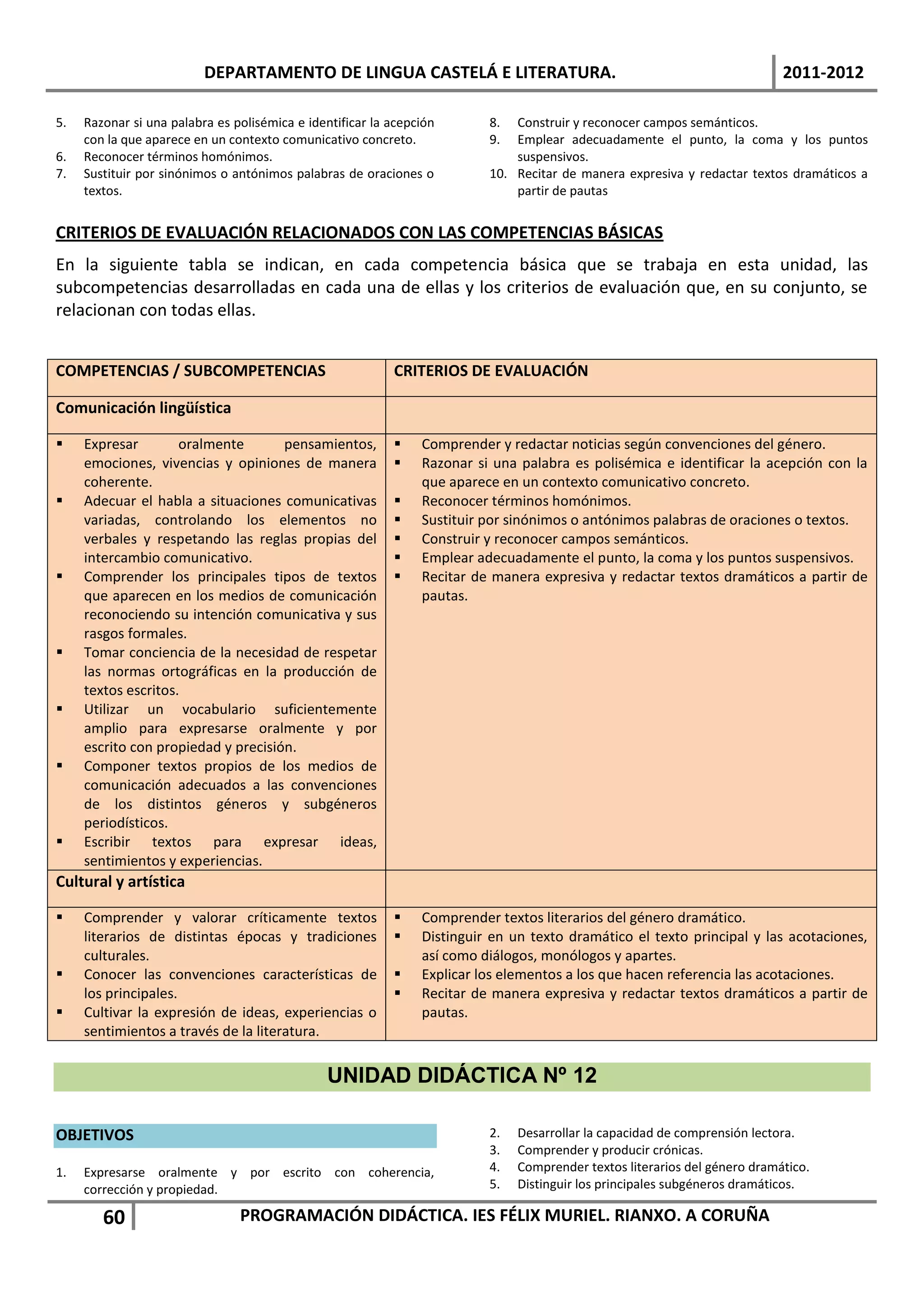 DEPARTAMENTO DE LINGUA CASTELÁ E LITERATURA.                                                      2011-2012

5.   Razonar si una palabra es polisémica e identificar la acepción       8.  Construir y reconocer campos semánticos.
     con la que aparece en un contexto comunicativo concreto.             9.  Emplear adecuadamente el punto, la coma y los puntos
6.   Reconocer términos homónimos.                                            suspensivos.
7.   Sustituir por sinónimos o antónimos palabras de oraciones o          10. Recitar de manera expresiva y redactar textos dramáticos a
     textos.                                                                  partir de pautas


CRITERIOS DE EVALUACIÓN RELACIONADOS CON LAS COMPETENCIAS BÁSICAS
En la siguiente tabla se indican, en cada competencia básica que se trabaja en esta unidad, las
subcompetencias desarrolladas en cada una de ellas y los criterios de evaluación que, en su conjunto, se
relacionan con todas ellas.


COMPETENCIAS / SUBCOMPETENCIAS                             CRITERIOS DE EVALUACIÓN

Comunicación lingüística

    Expresar        oralmente       pensamientos,             Comprender y redactar noticias según convenciones del género.
     emociones, vivencias y opiniones de manera                Razonar si una palabra es polisémica e identificar la acepción con la
     coherente.                                                 que aparece en un contexto comunicativo concreto.
    Adecuar el habla a situaciones comunicativas              Reconocer términos homónimos.
     variadas, controlando los elementos no                    Sustituir por sinónimos o antónimos palabras de oraciones o textos.
     verbales y respetando las reglas propias del              Construir y reconocer campos semánticos.
     intercambio comunicativo.                                 Emplear adecuadamente el punto, la coma y los puntos suspensivos.
    Comprender los principales tipos de textos                Recitar de manera expresiva y redactar textos dramáticos a partir de
     que aparecen en los medios de comunicación                 pautas.
     reconociendo su intención comunicativa y sus
     rasgos formales.
    Tomar conciencia de la necesidad de respetar
     las normas ortográficas en la producción de
     textos escritos.
    Utilizar un vocabulario suficientemente
     amplio para expresarse oralmente y por
     escrito con propiedad y precisión.
    Componer textos propios de los medios de
     comunicación adecuados a las convenciones
     de los distintos géneros y subgéneros
     periodísticos.
    Escribir textos para expresar ideas,
     sentimientos y experiencias.
Cultural y artística

    Comprender y valorar críticamente textos                  Comprender textos literarios del género dramático.
     literarios de distintas épocas y tradiciones              Distinguir en un texto dramático el texto principal y las acotaciones,
     culturales.                                                así como diálogos, monólogos y apartes.
    Conocer las convenciones características de               Explicar los elementos a los que hacen referencia las acotaciones.
     los principales.                                          Recitar de manera expresiva y redactar textos dramáticos a partir de
    Cultivar la expresión de ideas, experiencias o             pautas.
     sentimientos a través de la literatura.


                                                UNIDAD DIDÁCTICA Nº 12

OBJETIVOS                                                                 2.   Desarrollar la capacidad de comprensión lectora.
                                                                          3.   Comprender y producir crónicas.
1.   Expresarse oralmente y por escrito con coherencia,                   4.   Comprender textos literarios del género dramático.
     corrección y propiedad.                                              5.   Distinguir los principales subgéneros dramáticos.

        60                      PROGRAMACIÓN DIDÁCTICA. IES FÉLIX MURIEL. RIANXO. A CORUÑA
 