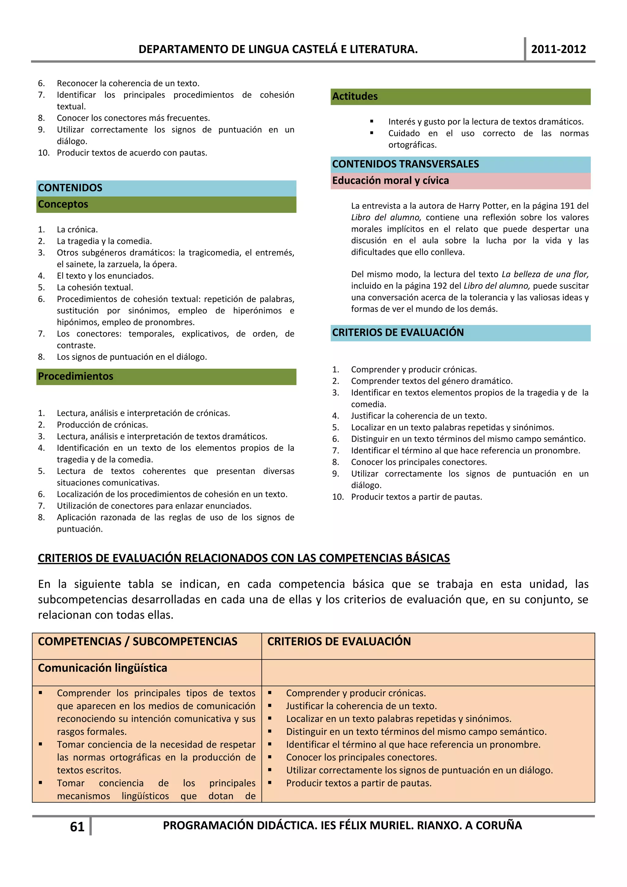 DEPARTAMENTO DE LINGUA CASTELÁ E LITERATURA.                                                      2011-2012

6.  Reconocer la coherencia de un texto.
7.  Identificar los principales procedimientos de cohesión             Actitudes
    textual.
8. Conocer los conectores más frecuentes.                                           Interés y gusto por la lectura de textos dramáticos.
9. Utilizar correctamente los signos de puntuación en un                            Cuidado en el uso correcto de las normas
    diálogo.                                                                         ortográficas.
10. Producir textos de acuerdo con pautas.
                                                                       CONTENIDOS TRANSVERSALES
                                                                       Educación moral y cívica
CONTENIDOS
Conceptos                                                                   La entrevista a la autora de Harry Potter, en la página 191 del
                                                                            Libro del alumno, contiene una reflexión sobre los valores
1.   La crónica.                                                            morales implícitos en el relato que puede despertar una
2.   La tragedia y la comedia.                                              discusión en el aula sobre la lucha por la vida y las
3.   Otros subgéneros dramáticos: la tragicomedia, el entremés,             dificultades que ello conlleva.
     el sainete, la zarzuela, la ópera.
4.   El texto y los enunciados.                                             Del mismo modo, la lectura del texto La belleza de una flor,
5.   La cohesión textual.                                                   incluido en la página 192 del Libro del alumno, puede suscitar
6.   Procedimientos de cohesión textual: repetición de palabras,            una conversación acerca de la tolerancia y las valiosas ideas y
     sustitución por sinónimos, empleo de hiperónimos e                     formas de ver el mundo de los demás.
     hipónimos, empleo de pronombres.
7.   Los conectores: temporales, explicativos, de orden, de            CRITERIOS DE EVALUACIÓN
     contraste.
8.   Los signos de puntuación en el diálogo.
                                                                       1.  Comprender y producir crónicas.
Procedimientos                                                         2.  Comprender textos del género dramático.
                                                                       3.  Identificar en textos elementos propios de la tragedia y de la
                                                                           comedia.
1.   Lectura, análisis e interpretación de crónicas.                   4. Justificar la coherencia de un texto.
2.   Producción de crónicas.                                           5. Localizar en un texto palabras repetidas y sinónimos.
3.   Lectura, análisis e interpretación de textos dramáticos.          6. Distinguir en un texto términos del mismo campo semántico.
4.   Identificación en un texto de los elementos propios de la         7. Identificar el término al que hace referencia un pronombre.
     tragedia y de la comedia.                                         8. Conocer los principales conectores.
5.   Lectura de textos coherentes que presentan diversas               9. Utilizar correctamente los signos de puntuación en un
     situaciones comunicativas.                                            diálogo.
6.   Localización de los procedimientos de cohesión en un texto.       10. Producir textos a partir de pautas.
7.   Utilización de conectores para enlazar enunciados.
8.   Aplicación razonada de las reglas de uso de los signos de
     puntuación.


CRITERIOS DE EVALUACIÓN RELACIONADOS CON LAS COMPETENCIAS BÁSICAS

En la siguiente tabla se indican, en cada competencia básica que se trabaja en esta unidad, las
subcompetencias desarrolladas en cada una de ellas y los criterios de evaluación que, en su conjunto, se
relacionan con todas ellas.

COMPETENCIAS / SUBCOMPETENCIAS                           CRITERIOS DE EVALUACIÓN

Comunicación lingüística
    Comprender los principales tipos de textos             Comprender y producir crónicas.
     que aparecen en los medios de comunicación             Justificar la coherencia de un texto.
     reconociendo su intención comunicativa y sus           Localizar en un texto palabras repetidas y sinónimos.
     rasgos formales.                                       Distinguir en un texto términos del mismo campo semántico.
    Tomar conciencia de la necesidad de respetar           Identificar el término al que hace referencia un pronombre.
     las normas ortográficas en la producción de            Conocer los principales conectores.
     textos escritos.                                       Utilizar correctamente los signos de puntuación en un diálogo.
    Tomar conciencia de los principales                    Producir textos a partir de pautas.
     mecanismos lingüísticos que dotan de


        61                     PROGRAMACIÓN DIDÁCTICA. IES FÉLIX MURIEL. RIANXO. A CORUÑA
 