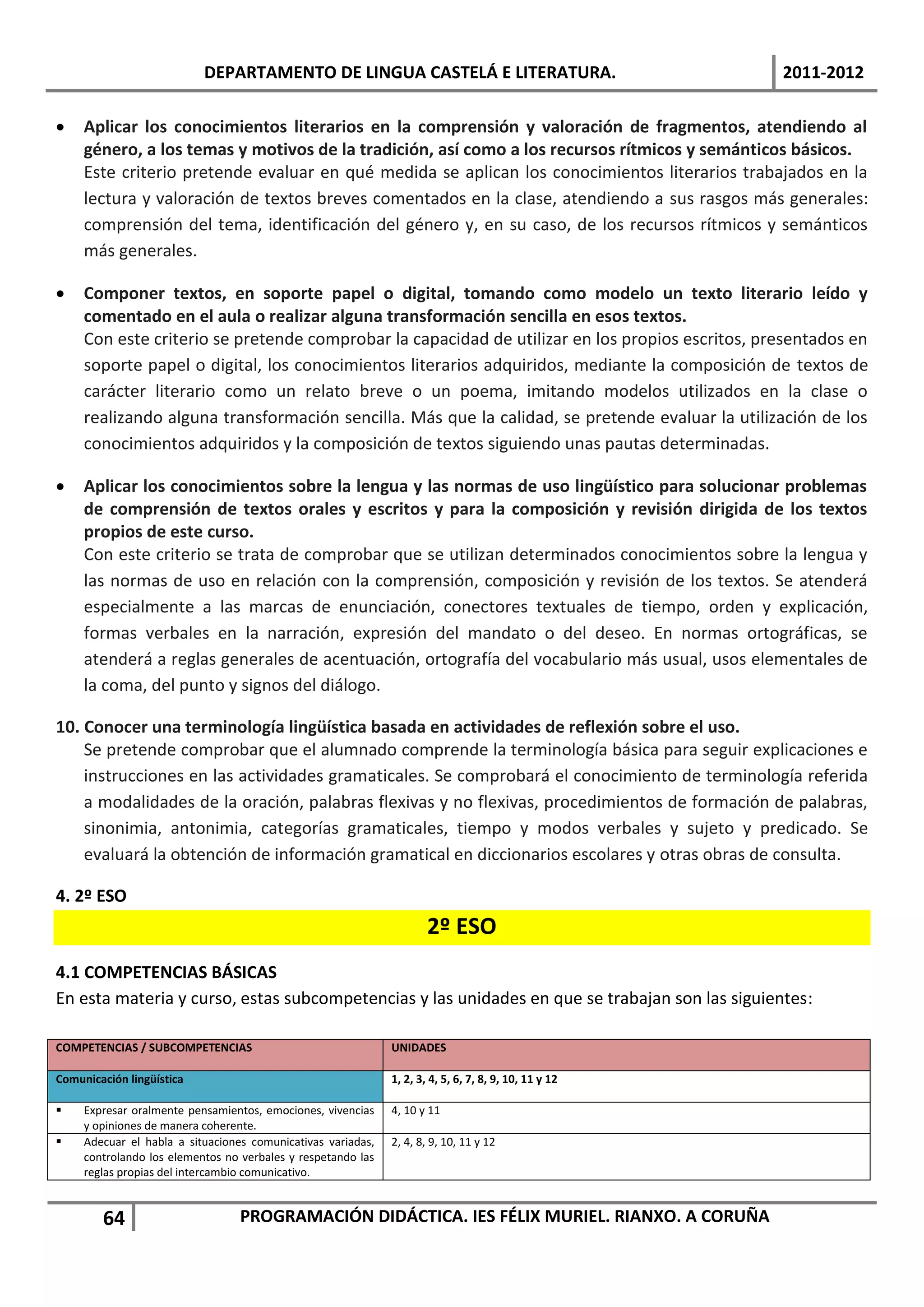 DEPARTAMENTO DE LINGUA CASTELÁ E LITERATURA.                                2011-2012

    Aplicar los conocimientos literarios en la comprensión y valoración de fragmentos, atendiendo al
     género, a los temas y motivos de la tradición, así como a los recursos rítmicos y semánticos básicos.
     Este criterio pretende evaluar en qué medida se aplican los conocimientos literarios trabajados en la
     lectura y valoración de textos breves comentados en la clase, atendiendo a sus rasgos más generales:
     comprensión del tema, identificación del género y, en su caso, de los recursos rítmicos y semánticos
     más generales.

    Componer textos, en soporte papel o digital, tomando como modelo un texto literario leído y
     comentado en el aula o realizar alguna transformación sencilla en esos textos.
     Con este criterio se pretende comprobar la capacidad de utilizar en los propios escritos, presentados en
     soporte papel o digital, los conocimientos literarios adquiridos, mediante la composición de textos de
     carácter literario como un relato breve o un poema, imitando modelos utilizados en la clase o
     realizando alguna transformación sencilla. Más que la calidad, se pretende evaluar la utilización de los
     conocimientos adquiridos y la composición de textos siguiendo unas pautas determinadas.

    Aplicar los conocimientos sobre la lengua y las normas de uso lingüístico para solucionar problemas
     de comprensión de textos orales y escritos y para la composición y revisión dirigida de los textos
     propios de este curso.
     Con este criterio se trata de comprobar que se utilizan determinados conocimientos sobre la lengua y
     las normas de uso en relación con la comprensión, composición y revisión de los textos. Se atenderá
     especialmente a las marcas de enunciación, conectores textuales de tiempo, orden y explicación,
     formas verbales en la narración, expresión del mandato o del deseo. En normas ortográficas, se
     atenderá a reglas generales de acentuación, ortografía del vocabulario más usual, usos elementales de
     la coma, del punto y signos del diálogo.

10. Conocer una terminología lingüística basada en actividades de reflexión sobre el uso.
    Se pretende comprobar que el alumnado comprende la terminología básica para seguir explicaciones e
    instrucciones en las actividades gramaticales. Se comprobará el conocimiento de terminología referida
    a modalidades de la oración, palabras flexivas y no flexivas, procedimientos de formación de palabras,
    sinonimia, antonimia, categorías gramaticales, tiempo y modos verbales y sujeto y predicado. Se
    evaluará la obtención de información gramatical en diccionarios escolares y otras obras de consulta.

4. 2º ESO
                                                                      2º ESO
4.1 COMPETENCIAS BÁSICAS
En esta materia y curso, estas subcompetencias y las unidades en que se trabajan son las siguientes:

COMPETENCIAS / SUBCOMPETENCIAS                                UNIDADES

Comunicación lingüística                                      1, 2, 3, 4, 5, 6, 7, 8, 9, 10, 11 y 12

    Expresar oralmente pensamientos, emociones, vivencias    4, 10 y 11
     y opiniones de manera coherente.
    Adecuar el habla a situaciones comunicativas variadas,   2, 4, 8, 9, 10, 11 y 12
     controlando los elementos no verbales y respetando las
     reglas propias del intercambio comunicativo.


        64                        PROGRAMACIÓN DIDÁCTICA. IES FÉLIX MURIEL. RIANXO. A CORUÑA
 