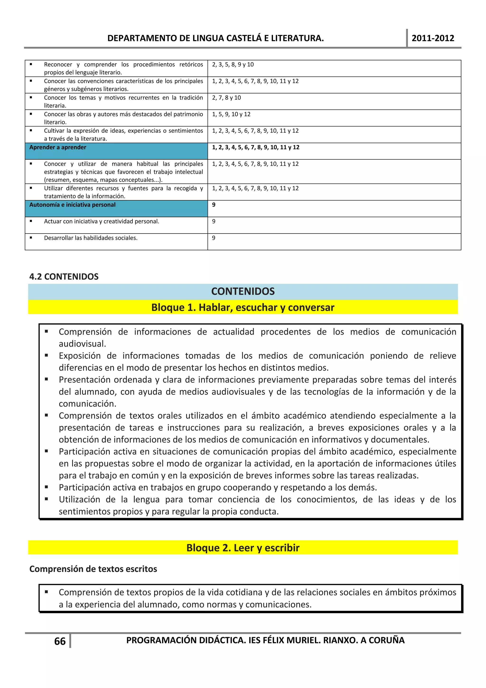DEPARTAMENTO DE LINGUA CASTELÁ E LITERATURA.                                 2011-2012

   Reconocer y comprender los procedimientos retóricos           2, 3, 5, 8, 9 y 10
    propios del lenguaje literario.
   Conocer las convenciones características de los principales   1, 2, 3, 4, 5, 6, 7, 8, 9, 10, 11 y 12
    géneros y subgéneros literarios.
   Conocer los temas y motivos recurrentes en la tradición       2, 7, 8 y 10
    literaria.
   Conocer las obras y autores más destacados del patrimonio     1, 5, 9, 10 y 12
    literario.
   Cultivar la expresión de ideas, experiencias o sentimientos   1, 2, 3, 4, 5, 6, 7, 8, 9, 10, 11 y 12
    a través de la literatura.
Aprender a aprender                                               1, 2, 3, 4, 5, 6, 7, 8, 9, 10, 11 y 12

   Conocer y utilizar de manera habitual las principales         1, 2, 3, 4, 5, 6, 7, 8, 9, 10, 11 y 12
    estrategias y técnicas que favorecen el trabajo intelectual
    (resumen, esquema, mapas conceptuales...).
   Utilizar diferentes recursos y fuentes para la recogida y     1, 2, 3, 4, 5, 6, 7, 8, 9, 10, 11 y 12
    tratamiento de la información.
Autonomía e iniciativa personal                                   9

    Actuar con iniciativa y creatividad personal.                9

    Desarrollar las habilidades sociales.                        9




4.2 CONTENIDOS
                                                          CONTENIDOS
                                              Bloque 1. Hablar, escuchar y conversar

         Comprensión de informaciones de actualidad procedentes de los medios de comunicación
          audiovisual.
         Exposición de informaciones tomadas de los medios de comunicación poniendo de relieve
          diferencias en el modo de presentar los hechos en distintos medios.
         Presentación ordenada y clara de informaciones previamente preparadas sobre temas del interés
          del alumnado, con ayuda de medios audiovisuales y de las tecnologías de la información y de la
          comunicación.
         Comprensión de textos orales utilizados en el ámbito académico atendiendo especialmente a la
          presentación de tareas e instrucciones para su realización, a breves exposiciones orales y a la
          obtención de informaciones de los medios de comunicación en informativos y documentales.
         Participación activa en situaciones de comunicación propias del ámbito académico, especialmente
          en las propuestas sobre el modo de organizar la actividad, en la aportación de informaciones útiles
          para el trabajo en común y en la exposición de breves informes sobre las tareas realizadas.
         Participación activa en trabajos en grupo cooperando y respetando a los demás.
         Utilización de la lengua para tomar conciencia de los conocimientos, de las ideas y de los
          sentimientos propios y para regular la propia conducta.


                                                        Bloque 2. Leer y escribir
Comprensión de textos escritos

         Comprensión de textos propios de la vida cotidiana y de las relaciones sociales en ámbitos próximos
          a la experiencia del alumnado, como normas y comunicaciones.


         66                          PROGRAMACIÓN DIDÁCTICA. IES FÉLIX MURIEL. RIANXO. A CORUÑA
 