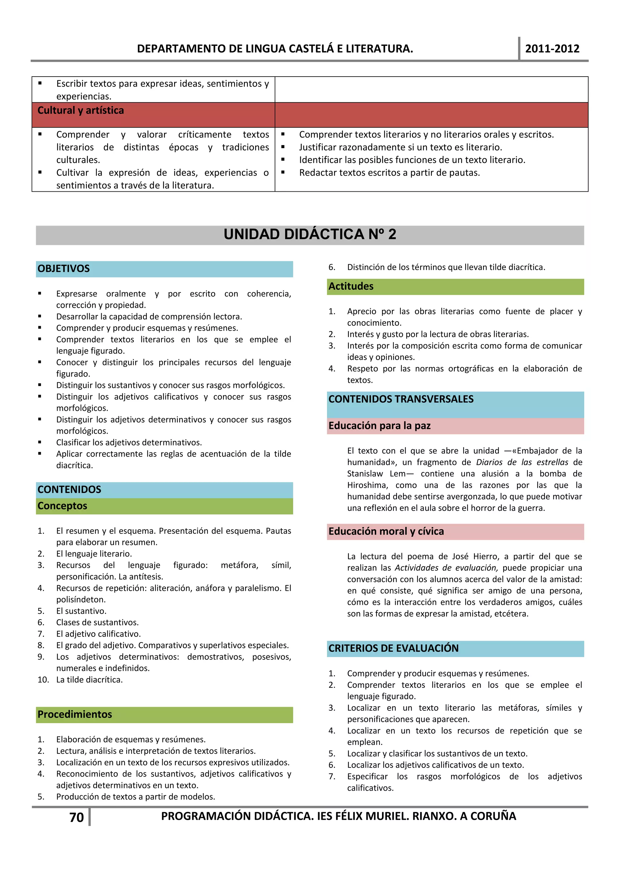 DEPARTAMENTO DE LINGUA CASTELÁ E LITERATURA.                                                              2011-2012

    Escribir textos para expresar ideas, sentimientos y
     experiencias.
Cultural y artística

    Comprender y valorar críticamente textos                         Comprender textos literarios y no literarios orales y escritos.
     literarios de distintas épocas y tradiciones                     Justificar razonadamente si un texto es literario.
     culturales.                                                      Identificar las posibles funciones de un texto literario.
    Cultivar la expresión de ideas, experiencias o                   Redactar textos escritos a partir de pautas.
     sentimientos a través de la literatura.



                                                 UNIDAD DIDÁCTICA Nº 2

OBJETIVOS                                                                     6.   Distinción de los términos que llevan tilde diacrítica.

                                                                              Actitudes
    Expresarse oralmente y por escrito con coherencia,
     corrección y propiedad.
                                                                              1.   Aprecio por las obras literarias como fuente de placer y
    Desarrollar la capacidad de comprensión lectora.
                                                                                   conocimiento.
    Comprender y producir esquemas y resúmenes.
                                                                              2.   Interés y gusto por la lectura de obras literarias.
    Comprender textos literarios en los que se emplee el
                                                                              3.   Interés por la composición escrita como forma de comunicar
     lenguaje figurado.
                                                                                   ideas y opiniones.
    Conocer y distinguir los principales recursos del lenguaje
                                                                              4.   Respeto por las normas ortográficas en la elaboración de
     figurado.
                                                                                   textos.
    Distinguir los sustantivos y conocer sus rasgos morfológicos.
    Distinguir los adjetivos calificativos y conocer sus rasgos              CONTENIDOS TRANSVERSALES
     morfológicos.
    Distinguir los adjetivos determinativos y conocer sus rasgos
     morfológicos.
                                                                              Educación para la paz
    Clasificar los adjetivos determinativos.
    Aplicar correctamente las reglas de acentuación de la tilde                   El texto con el que se abre la unidad —«Embajador de la
     diacrítica.                                                                   humanidad», un fragmento de Diarios de las estrellas de
                                                                                   Stanislaw Lem— contiene una alusión a la bomba de
                                                                                   Hiroshima, como una de las razones por las que la
CONTENIDOS
                                                                                   humanidad debe sentirse avergonzada, lo que puede motivar
Conceptos                                                                          una reflexión en el aula sobre el horror de la guerra.

1.  El resumen y el esquema. Presentación del esquema. Pautas                 Educación moral y cívica
    para elaborar un resumen.
2. El lenguaje literario.                                                          La lectura del poema de José Hierro, a partir del que se
3. Recursos del lenguaje figurado: metáfora, símil,                                realizan las Actividades de evaluación, puede propiciar una
    personificación. La antítesis.                                                 conversación con los alumnos acerca del valor de la amistad:
4. Recursos de repetición: aliteración, anáfora y paralelismo. El                  en qué consiste, qué significa ser amigo de una persona,
    polisíndeton.                                                                  cómo es la interacción entre los verdaderos amigos, cuáles
5. El sustantivo.                                                                  son las formas de expresar la amistad, etcétera.
6. Clases de sustantivos.
7. El adjetivo calificativo.
8. El grado del adjetivo. Comparativos y superlativos especiales.             CRITERIOS DE EVALUACIÓN
9. Los adjetivos determinativos: demostrativos, posesivos,
    numerales e indefinidos.
                                                                              1.   Comprender y producir esquemas y resúmenes.
10. La tilde diacrítica.
                                                                              2.   Comprender textos literarios en los que se emplee el
                                                                                   lenguaje figurado.
                                                                              3.   Localizar en un texto literario las metáforas, símiles y
Procedimientos                                                                     personificaciones que aparecen.
                                                                              4.   Localizar en un texto los recursos de repetición que se
1.   Elaboración de esquemas y resúmenes.                                          emplean.
2.   Lectura, análisis e interpretación de textos literarios.                 5.   Localizar y clasificar los sustantivos de un texto.
3.   Localización en un texto de los recursos expresivos utilizados.          6.   Localizar los adjetivos calificativos de un texto.
4.   Reconocimiento de los sustantivos, adjetivos calificativos y             7.   Especificar los rasgos morfológicos de los adjetivos
     adjetivos determinativos en un texto.                                         calificativos.
5.   Producción de textos a partir de modelos.

        70                       PROGRAMACIÓN DIDÁCTICA. IES FÉLIX MURIEL. RIANXO. A CORUÑA
 