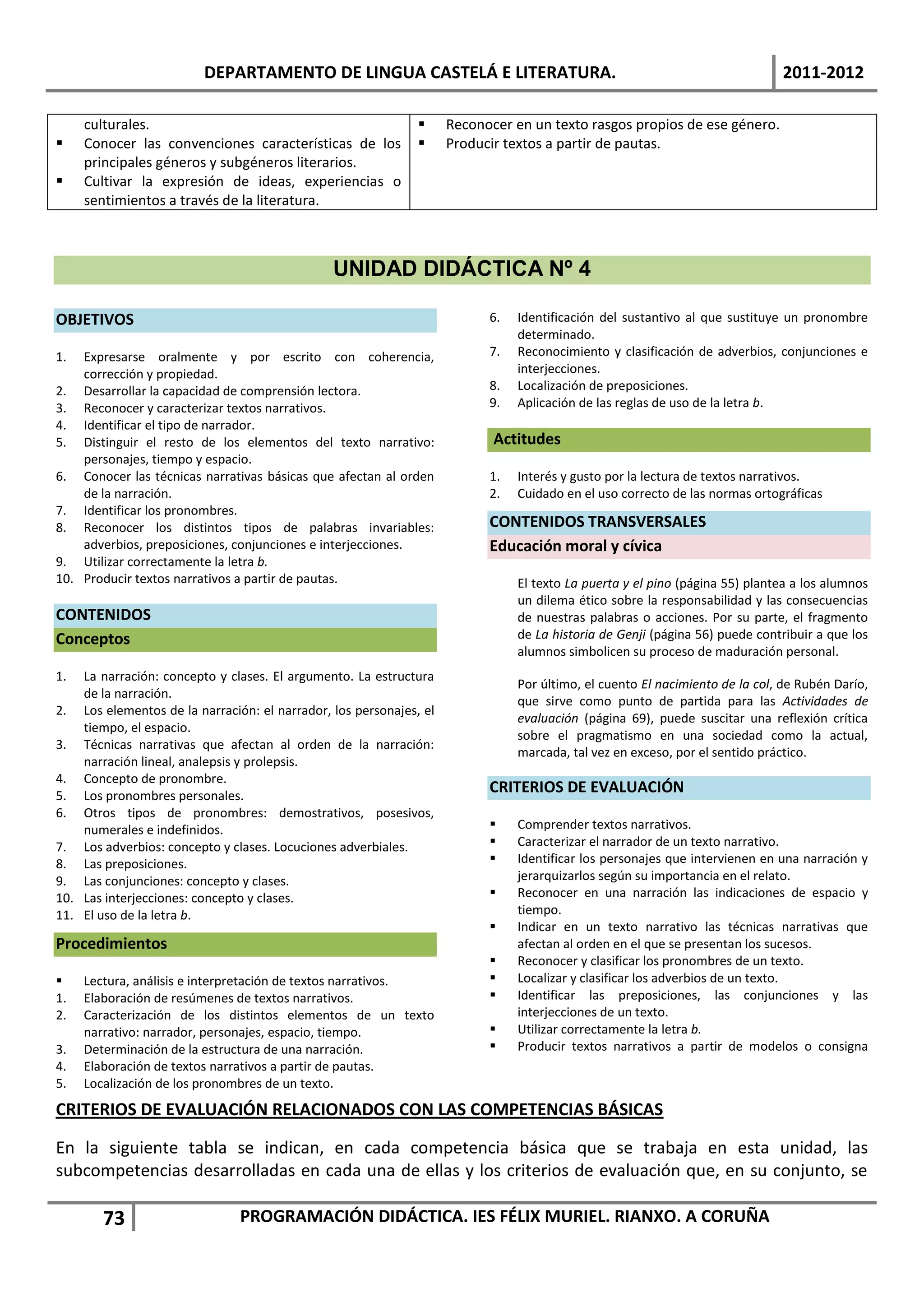 DEPARTAMENTO DE LINGUA CASTELÁ E LITERATURA.                                                        2011-2012

     culturales.                                                   Reconocer en un texto rasgos propios de ese género.
    Conocer las convenciones características de los               Producir textos a partir de pautas.
     principales géneros y subgéneros literarios.
    Cultivar la expresión de ideas, experiencias o
     sentimientos a través de la literatura.



                                               UNIDAD DIDÁCTICA Nº 4

OBJETIVOS                                                                 6.   Identificación del sustantivo al que sustituye un pronombre
                                                                               determinado.
1.  Expresarse oralmente y por escrito con coherencia,                    7.   Reconocimiento y clasificación de adverbios, conjunciones e
    corrección y propiedad.                                                    interjecciones.
2. Desarrollar la capacidad de comprensión lectora.                       8.   Localización de preposiciones.
3. Reconocer y caracterizar textos narrativos.                            9.   Aplicación de las reglas de uso de la letra b.
4. Identificar el tipo de narrador.
5. Distinguir el resto de los elementos del texto narrativo:               Actitudes
    personajes, tiempo y espacio.
6. Conocer las técnicas narrativas básicas que afectan al orden           1.   Interés y gusto por la lectura de textos narrativos.
    de la narración.                                                      2.   Cuidado en el uso correcto de las normas ortográficas
7. Identificar los pronombres.
8. Reconocer los distintos tipos de palabras invariables:                 CONTENIDOS TRANSVERSALES
    adverbios, preposiciones, conjunciones e interjecciones.              Educación moral y cívica
9. Utilizar correctamente la letra b.
10. Producir textos narrativos a partir de pautas.                             El texto La puerta y el pino (página 55) plantea a los alumnos
                                                                               un dilema ético sobre la responsabilidad y las consecuencias
CONTENIDOS                                                                     de nuestras palabras o acciones. Por su parte, el fragmento
Conceptos                                                                      de La historia de Genji (página 56) puede contribuir a que los
                                                                               alumnos simbolicen su proceso de maduración personal.
1.  La narración: concepto y clases. El argumento. La estructura
                                                                               Por último, el cuento El nacimiento de la col, de Rubén Darío,
    de la narración.
                                                                               que sirve como punto de partida para las Actividades de
2. Los elementos de la narración: el narrador, los personajes, el
                                                                               evaluación (página 69), puede suscitar una reflexión crítica
    tiempo, el espacio.
                                                                               sobre el pragmatismo en una sociedad como la actual,
3. Técnicas narrativas que afectan al orden de la narración:
                                                                               marcada, tal vez en exceso, por el sentido práctico.
    narración lineal, analepsis y prolepsis.
4. Concepto de pronombre.
5. Los pronombres personales.
                                                                          CRITERIOS DE EVALUACIÓN
6. Otros tipos de pronombres: demostrativos, posesivos,
    numerales e indefinidos.                                                  Comprender textos narrativos.
7. Los adverbios: concepto y clases. Locuciones adverbiales.                  Caracterizar el narrador de un texto narrativo.
8. Las preposiciones.                                                         Identificar los personajes que intervienen en una narración y
9. Las conjunciones: concepto y clases.                                        jerarquizarlos según su importancia en el relato.
10. Las interjecciones: concepto y clases.                                    Reconocer en una narración las indicaciones de espacio y
11. El uso de la letra b.                                                      tiempo.
                                                                              Indicar en un texto narrativo las técnicas narrativas que
Procedimientos                                                                 afectan al orden en el que se presentan los sucesos.
                                                                              Reconocer y clasificar los pronombres de un texto.
    Lectura, análisis e interpretación de textos narrativos.                 Localizar y clasificar los adverbios de un texto.
1.   Elaboración de resúmenes de textos narrativos.                           Identificar las preposiciones, las conjunciones y las
2.   Caracterización de los distintos elementos de un texto                    interjecciones de un texto.
     narrativo: narrador, personajes, espacio, tiempo.                        Utilizar correctamente la letra b.
3.   Determinación de la estructura de una narración.                         Producir textos narrativos a partir de modelos o consigna
4.   Elaboración de textos narrativos a partir de pautas.
5.   Localización de los pronombres de un texto.
CRITERIOS DE EVALUACIÓN RELACIONADOS CON LAS COMPETENCIAS BÁSICAS

En la siguiente tabla se indican, en cada competencia básica que se trabaja en esta unidad, las
subcompetencias desarrolladas en cada una de ellas y los criterios de evaluación que, en su conjunto, se

        73                     PROGRAMACIÓN DIDÁCTICA. IES FÉLIX MURIEL. RIANXO. A CORUÑA
 