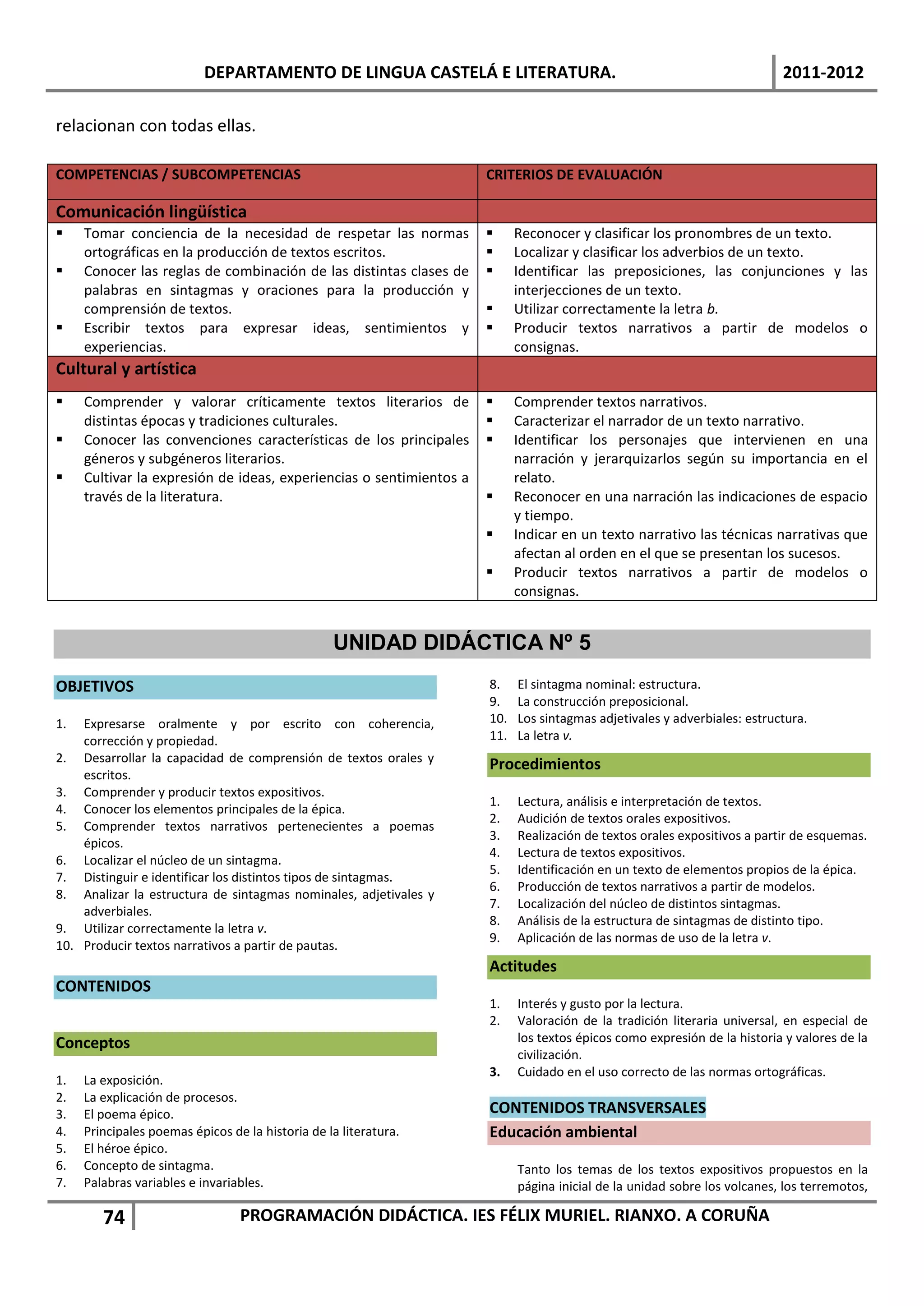 DEPARTAMENTO DE LINGUA CASTELÁ E LITERATURA.                                                   2011-2012

relacionan con todas ellas.

COMPETENCIAS / SUBCOMPETENCIAS                                       CRITERIOS DE EVALUACIÓN

Comunicación lingüística
    Tomar conciencia de la necesidad de respetar las normas              Reconocer y clasificar los pronombres de un texto.
     ortográficas en la producción de textos escritos.                    Localizar y clasificar los adverbios de un texto.
    Conocer las reglas de combinación de las distintas clases de         Identificar las preposiciones, las conjunciones y las
     palabras en sintagmas y oraciones para la producción y                interjecciones de un texto.
     comprensión de textos.                                               Utilizar correctamente la letra b.
    Escribir textos para expresar ideas, sentimientos y                  Producir textos narrativos a partir de modelos o
     experiencias.                                                         consignas.
Cultural y artística
    Comprender y valorar críticamente textos literarios de               Comprender textos narrativos.
     distintas épocas y tradiciones culturales.                           Caracterizar el narrador de un texto narrativo.
    Conocer las convenciones características de los principales          Identificar los personajes que intervienen en una
     géneros y subgéneros literarios.                                      narración y jerarquizarlos según su importancia en el
    Cultivar la expresión de ideas, experiencias o sentimientos a         relato.
     través de la literatura.                                             Reconocer en una narración las indicaciones de espacio
                                                                           y tiempo.
                                                                          Indicar en un texto narrativo las técnicas narrativas que
                                                                           afectan al orden en el que se presentan los sucesos.
                                                                          Producir textos narrativos a partir de modelos o
                                                                           consignas.


                                                  UNIDAD DIDÁCTICA Nº 5
OBJETIVOS                                                            8.    El sintagma nominal: estructura.
                                                                     9.    La construcción preposicional.
1.  Expresarse oralmente y por escrito con coherencia,               10.   Los sintagmas adjetivales y adverbiales: estructura.
    corrección y propiedad.                                          11.   La letra v.
2. Desarrollar la capacidad de comprensión de textos orales y
                                                                     Procedimientos
    escritos.
3. Comprender y producir textos expositivos.
                                                                     1.    Lectura, análisis e interpretación de textos.
4. Conocer los elementos principales de la épica.
                                                                     2.    Audición de textos orales expositivos.
5. Comprender textos narrativos pertenecientes a poemas
                                                                     3.    Realización de textos orales expositivos a partir de esquemas.
    épicos.
                                                                     4.    Lectura de textos expositivos.
6. Localizar el núcleo de un sintagma.
                                                                     5.    Identificación en un texto de elementos propios de la épica.
7. Distinguir e identificar los distintos tipos de sintagmas.
                                                                     6.    Producción de textos narrativos a partir de modelos.
8. Analizar la estructura de sintagmas nominales, adjetivales y
                                                                     7.    Localización del núcleo de distintos sintagmas.
    adverbiales.
                                                                     8.    Análisis de la estructura de sintagmas de distinto tipo.
9. Utilizar correctamente la letra v.
                                                                     9.    Aplicación de las normas de uso de la letra v.
10. Producir textos narrativos a partir de pautas.
                                                                     Actitudes
CONTENIDOS
                                                                     1.    Interés y gusto por la lectura.
                                                                     2.    Valoración de la tradición literaria universal, en especial de
Conceptos                                                                  los textos épicos como expresión de la historia y valores de la
                                                                           civilización.
                                                                     3.    Cuidado en el uso correcto de las normas ortográficas.
1.   La exposición.
2.   La explicación de procesos.
3.   El poema épico.                                                 CONTENIDOS TRANSVERSALES
4.   Principales poemas épicos de la historia de la literatura.      Educación ambiental
5.   El héroe épico.
6.   Concepto de sintagma.                                                 Tanto los temas de los textos expositivos propuestos en la
7.   Palabras variables e invariables.                                     página inicial de la unidad sobre los volcanes, los terremotos,

        74                       PROGRAMACIÓN DIDÁCTICA. IES FÉLIX MURIEL. RIANXO. A CORUÑA
 