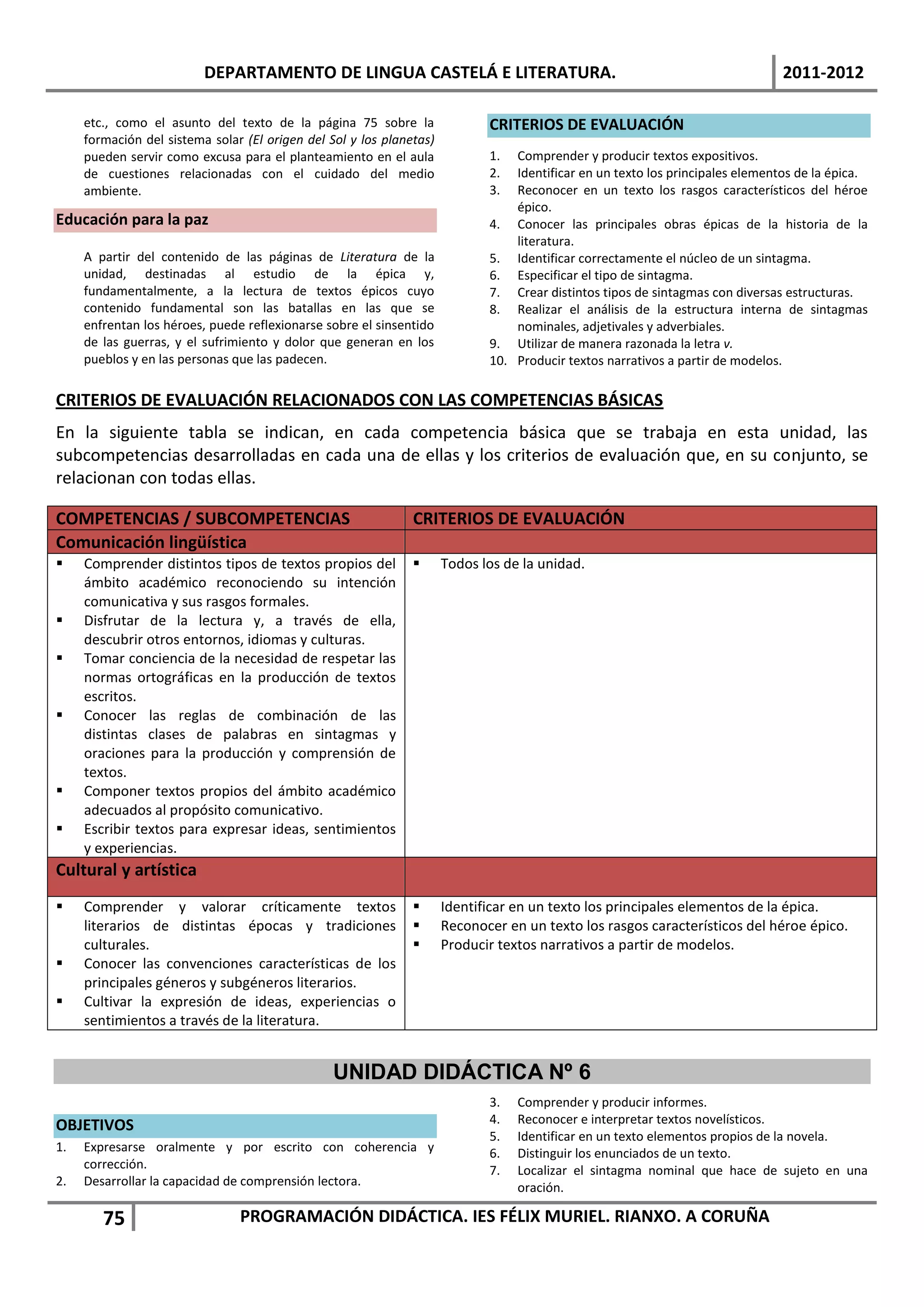 DEPARTAMENTO DE LINGUA CASTELÁ E LITERATURA.                                                          2011-2012

     etc., como el asunto del texto de la página 75 sobre la                 CRITERIOS DE EVALUACIÓN
     formación del sistema solar (El origen del Sol y los planetas)
     pueden servir como excusa para el planteamiento en el aula              1.  Comprender y producir textos expositivos.
     de cuestiones relacionadas con el cuidado del medio                     2.  Identificar en un texto los principales elementos de la épica.
     ambiente.                                                               3.  Reconocer en un texto los rasgos característicos del héroe
                                                                                 épico.
Educación para la paz                                                        4. Conocer las principales obras épicas de la historia de la
                                                                                 literatura.
     A partir del contenido de las páginas de Literatura de la               5. Identificar correctamente el núcleo de un sintagma.
     unidad, destinadas al estudio de la épica y,                            6. Especificar el tipo de sintagma.
     fundamentalmente, a la lectura de textos épicos cuyo                    7. Crear distintos tipos de sintagmas con diversas estructuras.
     contenido fundamental son las batallas en las que se                    8. Realizar el análisis de la estructura interna de sintagmas
     enfrentan los héroes, puede reflexionarse sobre el sinsentido               nominales, adjetivales y adverbiales.
     de las guerras, y el sufrimiento y dolor que generan en los             9. Utilizar de manera razonada la letra v.
     pueblos y en las personas que las padecen.                              10. Producir textos narrativos a partir de modelos.

CRITERIOS DE EVALUACIÓN RELACIONADOS CON LAS COMPETENCIAS BÁSICAS
En la siguiente tabla se indican, en cada competencia básica que se trabaja en esta unidad, las
subcompetencias desarrolladas en cada una de ellas y los criterios de evaluación que, en su conjunto, se
relacionan con todas ellas.

COMPETENCIAS / SUBCOMPETENCIAS                                 CRITERIOS DE EVALUACIÓN
Comunicación lingüística
    Comprender distintos tipos de textos propios del                Todos los de la unidad.
     ámbito académico reconociendo su intención
     comunicativa y sus rasgos formales.
    Disfrutar de la lectura y, a través de ella,
     descubrir otros entornos, idiomas y culturas.
    Tomar conciencia de la necesidad de respetar las
     normas ortográficas en la producción de textos
     escritos.
    Conocer las reglas de combinación de las
     distintas clases de palabras en sintagmas y
     oraciones para la producción y comprensión de
     textos.
    Componer textos propios del ámbito académico
     adecuados al propósito comunicativo.
    Escribir textos para expresar ideas, sentimientos
     y experiencias.
Cultural y artística
    Comprender y valorar críticamente textos                        Identificar en un texto los principales elementos de la épica.
     literarios de distintas épocas y tradiciones                    Reconocer en un texto los rasgos característicos del héroe épico.
     culturales.                                                     Producir textos narrativos a partir de modelos.
    Conocer las convenciones características de los
     principales géneros y subgéneros literarios.
    Cultivar la expresión de ideas, experiencias o
     sentimientos a través de la literatura.


                                                 UNIDAD DIDÁCTICA Nº 6
                                                                             3.   Comprender y producir informes.
OBJETIVOS                                                                    4.   Reconocer e interpretar textos novelísticos.
                                                                             5.   Identificar en un texto elementos propios de la novela.
1.   Expresarse oralmente y por escrito con coherencia y                     6.   Distinguir los enunciados de un texto.
     corrección.                                                             7.   Localizar el sintagma nominal que hace de sujeto en una
2.   Desarrollar la capacidad de comprensión lectora.                             oración.

        75                      PROGRAMACIÓN DIDÁCTICA. IES FÉLIX MURIEL. RIANXO. A CORUÑA
 