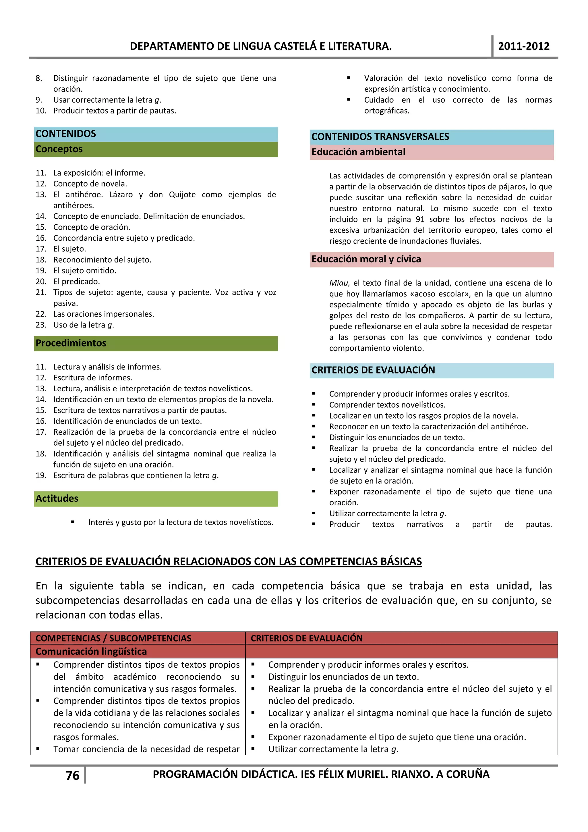DEPARTAMENTO DE LINGUA CASTELÁ E LITERATURA.                                                           2011-2012

8.  Distinguir razonadamente el tipo de sujeto que tiene una                               Valoración del texto novelístico como forma de
    oración.                                                                                expresión artística y conocimiento.
9. Usar correctamente la letra g.                                                          Cuidado en el uso correcto de las normas
10. Producir textos a partir de pautas.                                                     ortográficas.

CONTENIDOS                                                                   CONTENIDOS TRANSVERSALES
Conceptos                                                                    Educación ambiental
11. La exposición: el informe.                                                    Las actividades de comprensión y expresión oral se plantean
12. Concepto de novela.                                                           a partir de la observación de distintos tipos de pájaros, lo que
13. El antihéroe. Lázaro y don Quijote como ejemplos de                           puede suscitar una reflexión sobre la necesidad de cuidar
    antihéroes.                                                                   nuestro entorno natural. Lo mismo sucede con el texto
14. Concepto de enunciado. Delimitación de enunciados.                            incluido en la página 91 sobre los efectos nocivos de la
15. Concepto de oración.                                                          excesiva urbanización del territorio europeo, tales como el
16. Concordancia entre sujeto y predicado.                                        riesgo creciente de inundaciones fluviales.
17. El sujeto.
18. Reconocimiento del sujeto.                                               Educación moral y cívica
19. El sujeto omitido.
20. El predicado.                                                                 Miau, el texto final de la unidad, contiene una escena de lo
21. Tipos de sujeto: agente, causa y paciente. Voz activa y voz                   que hoy llamaríamos «acoso escolar», en la que un alumno
    pasiva.                                                                       especialmente tímido y apocado es objeto de las burlas y
22. Las oraciones impersonales.                                                   golpes del resto de los compañeros. A partir de su lectura,
23. Uso de la letra g.                                                            puede reflexionarse en el aula sobre la necesidad de respetar
                                                                                  a las personas con las que convivimos y condenar todo
Procedimientos                                                                    comportamiento violento.

11. Lectura y análisis de informes.                                          CRITERIOS DE EVALUACIÓN
12. Escritura de informes.
13. Lectura, análisis e interpretación de textos novelísticos.
                                                                                 Comprender y producir informes orales y escritos.
14. Identificación en un texto de elementos propios de la novela.
                                                                                 Comprender textos novelísticos.
15. Escritura de textos narrativos a partir de pautas.
                                                                                 Localizar en un texto los rasgos propios de la novela.
16. Identificación de enunciados de un texto.
                                                                                 Reconocer en un texto la caracterización del antihéroe.
17. Realización de la prueba de la concordancia entre el núcleo
                                                                                 Distinguir los enunciados de un texto.
    del sujeto y el núcleo del predicado.
                                                                                 Realizar la prueba de la concordancia entre el núcleo del
18. Identificación y análisis del sintagma nominal que realiza la
                                                                                  sujeto y el núcleo del predicado.
    función de sujeto en una oración.
                                                                                 Localizar y analizar el sintagma nominal que hace la función
19. Escritura de palabras que contienen la letra g.
                                                                                  de sujeto en la oración.
                                                                                 Exponer razonadamente el tipo de sujeto que tiene una
Actitudes                                                                         oración.
                                                                                 Utilizar correctamente la letra g.
              Interés y gusto por la lectura de textos novelísticos.            Producir textos narrativos a partir de pautas.



CRITERIOS DE EVALUACIÓN RELACIONADOS CON LAS COMPETENCIAS BÁSICAS

En la siguiente tabla se indican, en cada competencia básica que se trabaja en esta unidad, las
subcompetencias desarrolladas en cada una de ellas y los criterios de evaluación que, en su conjunto, se
relacionan con todas ellas.
COMPETENCIAS / SUBCOMPETENCIAS                                CRITERIOS DE EVALUACIÓN
Comunicación lingüística
     Comprender distintos tipos de textos propios                Comprender y producir informes orales y escritos.
      del ámbito académico reconociendo su                        Distinguir los enunciados de un texto.
      intención comunicativa y sus rasgos formales.               Realizar la prueba de la concordancia entre el núcleo del sujeto y el
     Comprender distintos tipos de textos propios                 núcleo del predicado.
      de la vida cotidiana y de las relaciones sociales           Localizar y analizar el sintagma nominal que hace la función de sujeto
      reconociendo su intención comunicativa y sus                 en la oración.
      rasgos formales.                                            Exponer razonadamente el tipo de sujeto que tiene una oración.
     Tomar conciencia de la necesidad de respetar                Utilizar correctamente la letra g.

         76                      PROGRAMACIÓN DIDÁCTICA. IES FÉLIX MURIEL. RIANXO. A CORUÑA
 