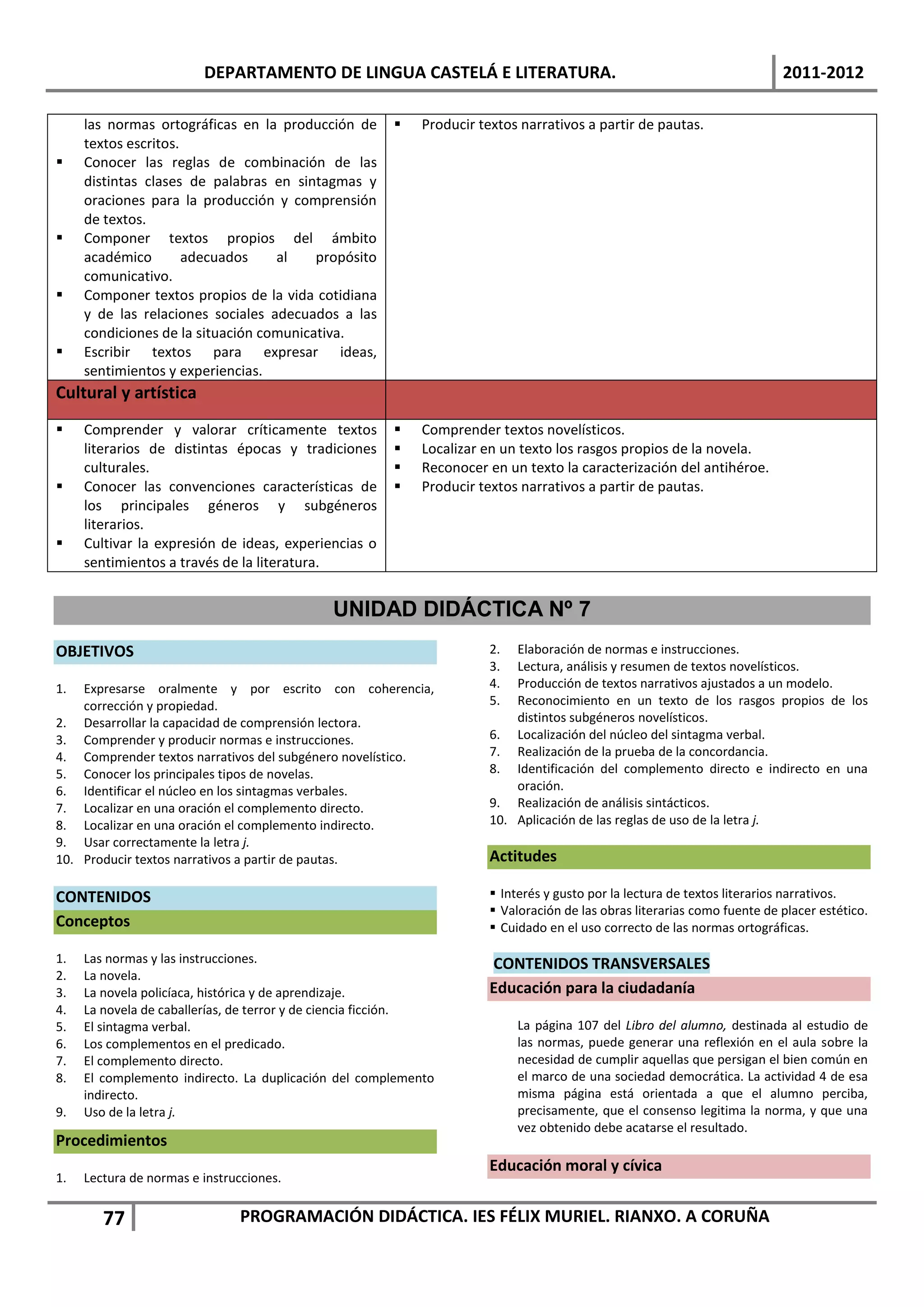 DEPARTAMENTO DE LINGUA CASTELÁ E LITERATURA.                                                     2011-2012

     las normas ortográficas en la producción de          Producir textos narrativos a partir de pautas.
     textos escritos.
    Conocer las reglas de combinación de las
     distintas clases de palabras en sintagmas y
     oraciones para la producción y comprensión
     de textos.
    Componer textos propios del ámbito
     académico        adecuados    al    propósito
     comunicativo.
    Componer textos propios de la vida cotidiana
     y de las relaciones sociales adecuados a las
     condiciones de la situación comunicativa.
    Escribir textos para expresar ideas,
     sentimientos y experiencias.
Cultural y artística
    Comprender y valorar críticamente textos             Comprender textos novelísticos.
     literarios de distintas épocas y tradiciones         Localizar en un texto los rasgos propios de la novela.
     culturales.                                          Reconocer en un texto la caracterización del antihéroe.
    Conocer las convenciones características de          Producir textos narrativos a partir de pautas.
     los principales géneros y subgéneros
     literarios.
    Cultivar la expresión de ideas, experiencias o
     sentimientos a través de la literatura.


                                             UNIDAD DIDÁCTICA Nº 7
OBJETIVOS                                                             2.  Elaboración de normas e instrucciones.
                                                                      3.  Lectura, análisis y resumen de textos novelísticos.
1.  Expresarse oralmente y por escrito con coherencia,                4.  Producción de textos narrativos ajustados a un modelo.
    corrección y propiedad.                                           5.  Reconocimiento en un texto de los rasgos propios de los
2. Desarrollar la capacidad de comprensión lectora.                       distintos subgéneros novelísticos.
3. Comprender y producir normas e instrucciones.                      6. Localización del núcleo del sintagma verbal.
4. Comprender textos narrativos del subgénero novelístico.            7. Realización de la prueba de la concordancia.
5. Conocer los principales tipos de novelas.                          8. Identificación del complemento directo e indirecto en una
6. Identificar el núcleo en los sintagmas verbales.                       oración.
7. Localizar en una oración el complemento directo.                   9. Realización de análisis sintácticos.
8. Localizar en una oración el complemento indirecto.                 10. Aplicación de las reglas de uso de la letra j.
9. Usar correctamente la letra j.
10. Producir textos narrativos a partir de pautas.                    Actitudes

CONTENIDOS                                                             Interés y gusto por la lectura de textos literarios narrativos.
                                                                       Valoración de las obras literarias como fuente de placer estético.
Conceptos                                                              Cuidado en el uso correcto de las normas ortográficas.

1.   Las normas y las instrucciones.                                  CONTENIDOS TRANSVERSALES
2.   La novela.
3.   La novela policíaca, histórica y de aprendizaje.                 Educación para la ciudadanía
4.   La novela de caballerías, de terror y de ciencia ficción.
5.   El sintagma verbal.                                                   La página 107 del Libro del alumno, destinada al estudio de
6.   Los complementos en el predicado.                                     las normas, puede generar una reflexión en el aula sobre la
7.   El complemento directo.                                               necesidad de cumplir aquellas que persigan el bien común en
8.   El complemento indirecto. La duplicación del complemento              el marco de una sociedad democrática. La actividad 4 de esa
     indirecto.                                                            misma página está orientada a que el alumno perciba,
9.   Uso de la letra j.                                                    precisamente, que el consenso legitima la norma, y que una
                                                                           vez obtenido debe acatarse el resultado.
Procedimientos
                                                                      Educación moral y cívica
1.   Lectura de normas e instrucciones.


        77                     PROGRAMACIÓN DIDÁCTICA. IES FÉLIX MURIEL. RIANXO. A CORUÑA
 