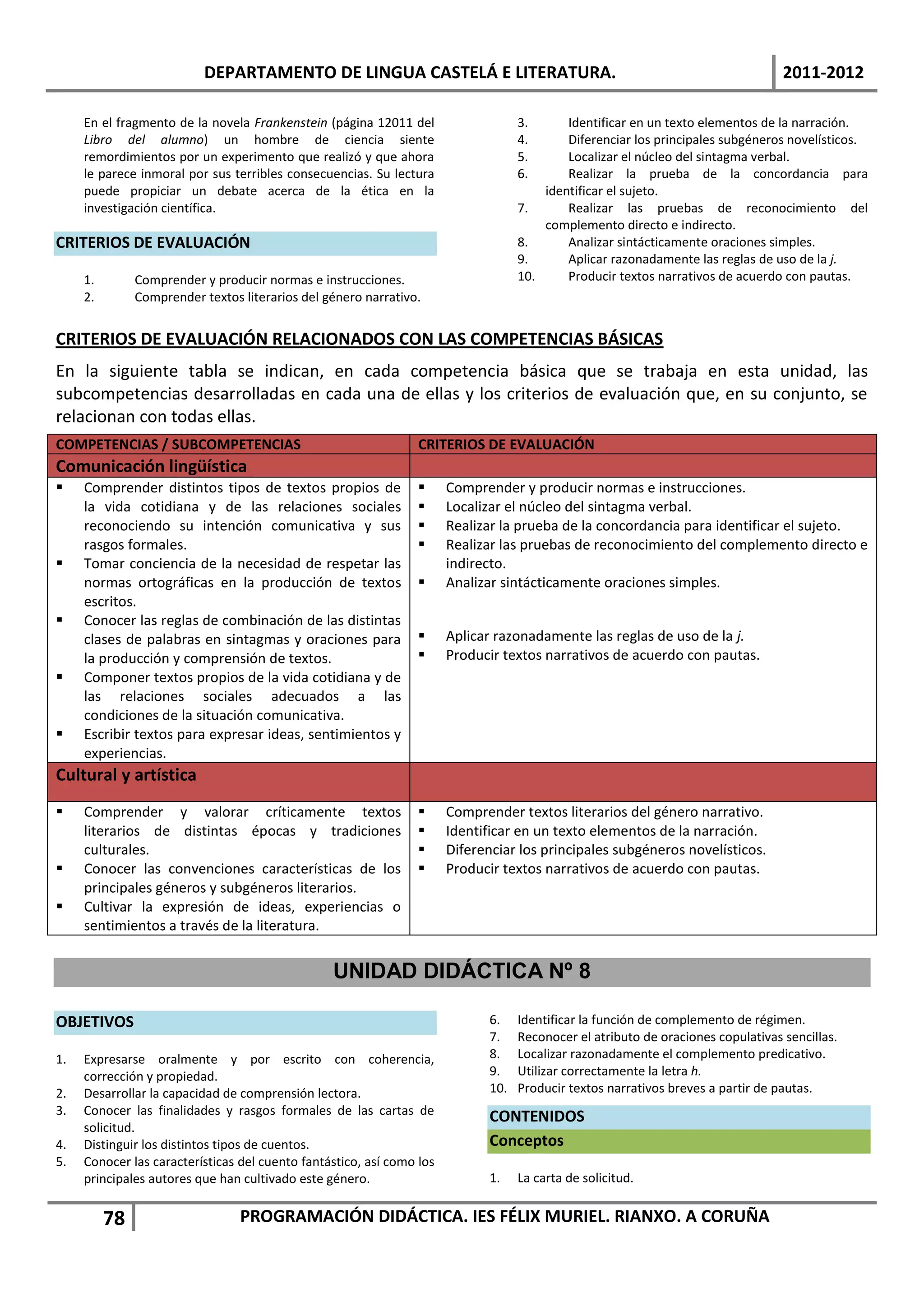 DEPARTAMENTO DE LINGUA CASTELÁ E LITERATURA.                                                            2011-2012

     En el fragmento de la novela Frankenstein (página 12011 del                    3.      Identificar en un texto elementos de la narración.
     Libro del alumno) un hombre de ciencia siente                                  4.      Diferenciar los principales subgéneros novelísticos.
     remordimientos por un experimento que realizó y que ahora                      5.      Localizar el núcleo del sintagma verbal.
     le parece inmoral por sus terribles consecuencias. Su lectura                  6.      Realizar la prueba de la concordancia para
     puede propiciar un debate acerca de la ética en la                                 identificar el sujeto.
     investigación científica.                                                      7.      Realizar las pruebas de reconocimiento del
                                                                                        complemento directo e indirecto.
CRITERIOS DE EVALUACIÓN                                                             8.      Analizar sintácticamente oraciones simples.
                                                                                    9.      Aplicar razonadamente las reglas de uso de la j.
     1.        Comprender y producir normas e instrucciones.                        10.     Producir textos narrativos de acuerdo con pautas.
     2.        Comprender textos literarios del género narrativo.


CRITERIOS DE EVALUACIÓN RELACIONADOS CON LAS COMPETENCIAS BÁSICAS
En la siguiente tabla se indican, en cada competencia básica que se trabaja en esta unidad, las
subcompetencias desarrolladas en cada una de ellas y los criterios de evaluación que, en su conjunto, se
relacionan con todas ellas.
COMPETENCIAS / SUBCOMPETENCIAS                                   CRITERIOS DE EVALUACIÓN
Comunicación lingüística
    Comprender distintos tipos de textos propios de                  Comprender y producir normas e instrucciones.
     la vida cotidiana y de las relaciones sociales                   Localizar el núcleo del sintagma verbal.
     reconociendo su intención comunicativa y sus                     Realizar la prueba de la concordancia para identificar el sujeto.
     rasgos formales.                                                 Realizar las pruebas de reconocimiento del complemento directo e
    Tomar conciencia de la necesidad de respetar las                  indirecto.
     normas ortográficas en la producción de textos                   Analizar sintácticamente oraciones simples.
     escritos.
    Conocer las reglas de combinación de las distintas
     clases de palabras en sintagmas y oraciones para                 Aplicar razonadamente las reglas de uso de la j.
     la producción y comprensión de textos.                           Producir textos narrativos de acuerdo con pautas.
    Componer textos propios de la vida cotidiana y de
     las relaciones sociales adecuados a las
     condiciones de la situación comunicativa.
    Escribir textos para expresar ideas, sentimientos y
     experiencias.
Cultural y artística
    Comprender y valorar críticamente textos                         Comprender textos literarios del género narrativo.
     literarios de distintas épocas y tradiciones                     Identificar en un texto elementos de la narración.
     culturales.                                                      Diferenciar los principales subgéneros novelísticos.
    Conocer las convenciones características de los                  Producir textos narrativos de acuerdo con pautas.
     principales géneros y subgéneros literarios.
    Cultivar la expresión de ideas, experiencias o
     sentimientos a través de la literatura.


                                                 UNIDAD DIDÁCTICA Nº 8

OBJETIVOS                                                                     6.    Identificar la función de complemento de régimen.
                                                                              7.    Reconocer el atributo de oraciones copulativas sencillas.
1.   Expresarse oralmente y por escrito con coherencia,                       8.    Localizar razonadamente el complemento predicativo.
     corrección y propiedad.                                                  9.    Utilizar correctamente la letra h.
2.   Desarrollar la capacidad de comprensión lectora.                         10.   Producir textos narrativos breves a partir de pautas.
3.   Conocer las finalidades y rasgos formales de las cartas de               CONTENIDOS
     solicitud.
4.   Distinguir los distintos tipos de cuentos.                               Conceptos
5.   Conocer las características del cuento fantástico, así como los
     principales autores que han cultivado este género.                       1.    La carta de solicitud.


          78                     PROGRAMACIÓN DIDÁCTICA. IES FÉLIX MURIEL. RIANXO. A CORUÑA
 