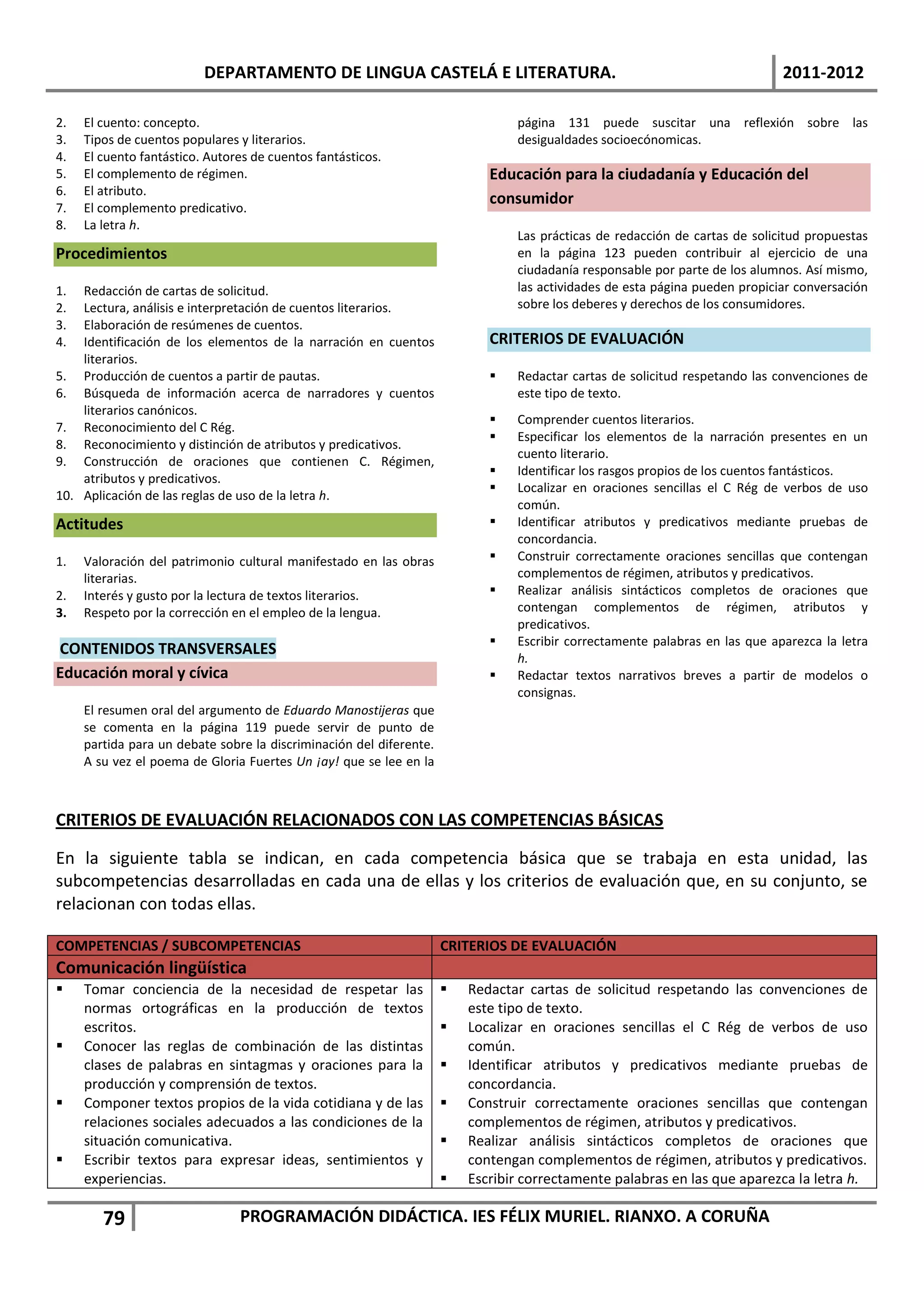 DEPARTAMENTO DE LINGUA CASTELÁ E LITERATURA.                                                       2011-2012

2.   El cuento: concepto.                                                       página 131 puede suscitar una reflexión sobre las
3.   Tipos de cuentos populares y literarios.                                   desigualdades socioecónomicas.
4.   El cuento fantástico. Autores de cuentos fantásticos.
5.   El complemento de régimen.                                             Educación para la ciudadanía y Educación del
6.   El atributo.
                                                                            consumidor
7.   El complemento predicativo.
8.   La letra h.
                                                                                Las prácticas de redacción de cartas de solicitud propuestas
Procedimientos                                                                  en la página 123 pueden contribuir al ejercicio de una
                                                                                ciudadanía responsable por parte de los alumnos. Así mismo,
1.  Redacción de cartas de solicitud.                                           las actividades de esta página pueden propiciar conversación
2.  Lectura, análisis e interpretación de cuentos literarios.                   sobre los deberes y derechos de los consumidores.
3.  Elaboración de resúmenes de cuentos.
4.  Identificación de los elementos de la narración en cuentos              CRITERIOS DE EVALUACIÓN
    literarios.
5. Producción de cuentos a partir de pautas.                                   Redactar cartas de solicitud respetando las convenciones de
6. Búsqueda de información acerca de narradores y cuentos                       este tipo de texto.
    literarios canónicos.
                                                                               Comprender cuentos literarios.
7. Reconocimiento del C Rég.
                                                                               Especificar los elementos de la narración presentes en un
8. Reconocimiento y distinción de atributos y predicativos.
                                                                                cuento literario.
9. Construcción de oraciones que contienen C. Régimen,
                                                                               Identificar los rasgos propios de los cuentos fantásticos.
    atributos y predicativos.
                                                                               Localizar en oraciones sencillas el C Rég de verbos de uso
10. Aplicación de las reglas de uso de la letra h.
                                                                                común.
Actitudes                                                                      Identificar atributos y predicativos mediante pruebas de
                                                                                concordancia.
1.   Valoración del patrimonio cultural manifestado en las obras               Construir correctamente oraciones sencillas que contengan
     literarias.                                                                complementos de régimen, atributos y predicativos.
2.   Interés y gusto por la lectura de textos literarios.                      Realizar análisis sintácticos completos de oraciones que
3.   Respeto por la corrección en el empleo de la lengua.                       contengan complementos de régimen, atributos y
                                                                                predicativos.
                                                                               Escribir correctamente palabras en las que aparezca la letra
CONTENIDOS TRANSVERSALES
                                                                                h.
Educación moral y cívica                                                       Redactar textos narrativos breves a partir de modelos o
                                                                                consignas.
     El resumen oral del argumento de Eduardo Manostijeras que
     se comenta en la página 119 puede servir de punto de
     partida para un debate sobre la discriminación del diferente.
     A su vez el poema de Gloria Fuertes Un ¡ay! que se lee en la



CRITERIOS DE EVALUACIÓN RELACIONADOS CON LAS COMPETENCIAS BÁSICAS

En la siguiente tabla se indican, en cada competencia básica que se trabaja en esta unidad, las
subcompetencias desarrolladas en cada una de ellas y los criterios de evaluación que, en su conjunto, se
relacionan con todas ellas.

COMPETENCIAS / SUBCOMPETENCIAS                                       CRITERIOS DE EVALUACIÓN
Comunicación lingüística
    Tomar conciencia de la necesidad de respetar las                   Redactar cartas de solicitud respetando las convenciones de
     normas ortográficas en la producción de textos                      este tipo de texto.
     escritos.                                                          Localizar en oraciones sencillas el C Rég de verbos de uso
    Conocer las reglas de combinación de las distintas                  común.
     clases de palabras en sintagmas y oraciones para la                Identificar atributos y predicativos mediante pruebas de
     producción y comprensión de textos.                                 concordancia.
    Componer textos propios de la vida cotidiana y de las              Construir correctamente oraciones sencillas que contengan
     relaciones sociales adecuados a las condiciones de la               complementos de régimen, atributos y predicativos.
     situación comunicativa.                                            Realizar análisis sintácticos completos de oraciones que
    Escribir textos para expresar ideas, sentimientos y                 contengan complementos de régimen, atributos y predicativos.
     experiencias.                                                      Escribir correctamente palabras en las que aparezca la letra h.

        79                      PROGRAMACIÓN DIDÁCTICA. IES FÉLIX MURIEL. RIANXO. A CORUÑA
 