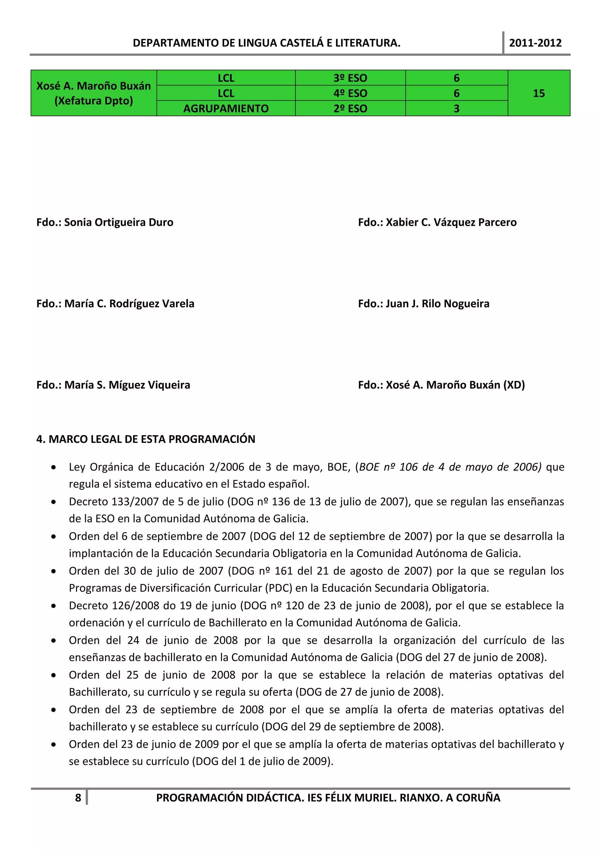 DEPARTAMENTO DE LINGUA CASTELÁ E LITERATURA.                                2011-2012

                                   LCL                     3º ESO                   6
Xosé A. Maroño Buxán
                                   LCL                     4º ESO                   6               15
   (Xefatura Dpto)
                              AGRUPAMIENTO                 2º ESO                   3




Fdo.: Sonia Ortigueira Duro                                     Fdo.: Xabier C. Vázquez Parcero




Fdo.: María C. Rodríguez Varela                                 Fdo.: Juan J. Rilo Nogueira




Fdo.: María S. Míguez Viqueira                                  Fdo.: Xosé A. Maroño Buxán (XD)



4. MARCO LEGAL DE ESTA PROGRAMACIÓN

     Ley Orgánica de Educación 2/2006 de 3 de mayo, BOE, (BOE nº 106 de 4 de mayo de 2006) que
      regula el sistema educativo en el Estado español.
     Decreto 133/2007 de 5 de julio (DOG nº 136 de 13 de julio de 2007), que se regulan las enseñanzas
      de la ESO en la Comunidad Autónoma de Galicia.
     Orden del 6 de septiembre de 2007 (DOG del 12 de septiembre de 2007) por la que se desarrolla la
      implantación de la Educación Secundaria Obligatoria en la Comunidad Autónoma de Galicia.
     Orden del 30 de julio de 2007 (DOG nº 161 del 21 de agosto de 2007) por la que se regulan los
      Programas de Diversificación Curricular (PDC) en la Educación Secundaria Obligatoria.
     Decreto 126/2008 do 19 de junio (DOG nº 120 de 23 de junio de 2008), por el que se establece la
      ordenación y el currículo de Bachillerato en la Comunidad Autónoma de Galicia.
     Orden del 24 de junio de 2008 por la que se desarrolla la organización del currículo de las
      enseñanzas de bachillerato en la Comunidad Autónoma de Galicia (DOG del 27 de junio de 2008).
     Orden del 25 de junio de 2008 por la que se establece la relación de materias optativas del
      Bachillerato, su currículo y se regula su oferta (DOG de 27 de junio de 2008).
     Orden del 23 de septiembre de 2008 por el que se amplía la oferta de materias optativas del
      bachillerato y se establece su currículo (DOG del 29 de septiembre de 2008).
     Orden del 23 de junio de 2009 por el que se amplía la oferta de materias optativas del bachillerato y
      se establece su currículo (DOG del 1 de julio de 2009).


       8               PROGRAMACIÓN DIDÁCTICA. IES FÉLIX MURIEL. RIANXO. A CORUÑA
 