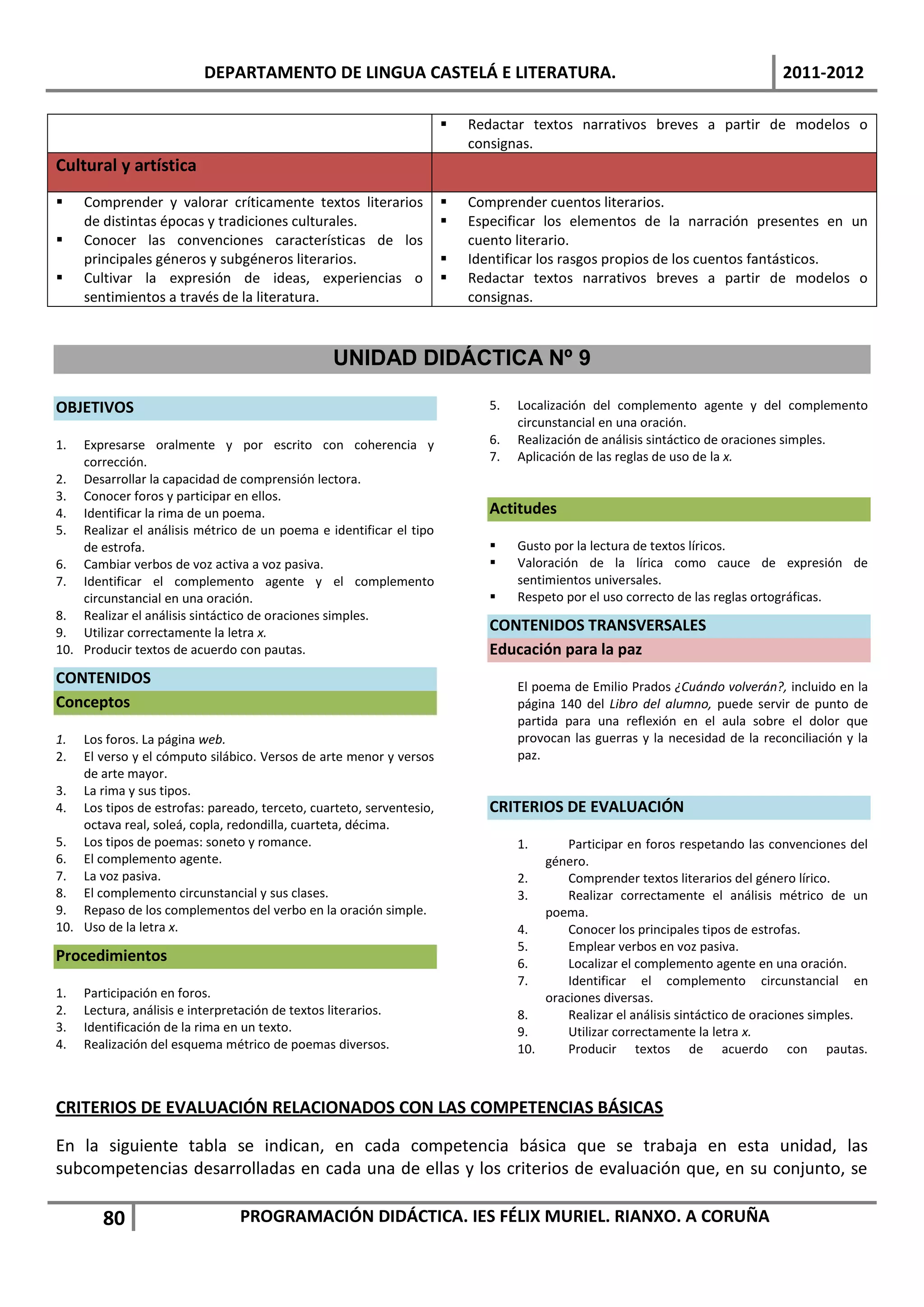 DEPARTAMENTO DE LINGUA CASTELÁ E LITERATURA.                                                        2011-2012

                                                                        Redactar textos narrativos breves a partir de modelos o
                                                                         consignas.
Cultural y artística
    Comprender y valorar críticamente textos literarios                Comprender cuentos literarios.
     de distintas épocas y tradiciones culturales.                      Especificar los elementos de la narración presentes en un
    Conocer las convenciones características de los                     cuento literario.
     principales géneros y subgéneros literarios.                       Identificar los rasgos propios de los cuentos fantásticos.
    Cultivar la expresión de ideas, experiencias o                     Redactar textos narrativos breves a partir de modelos o
     sentimientos a través de la literatura.                             consignas.



                                                  UNIDAD DIDÁCTICA Nº 9

OBJETIVOS                                                                   5.   Localización del complemento agente y del complemento
                                                                                 circunstancial en una oración.
1.  Expresarse oralmente y por escrito con coherencia y                     6.   Realización de análisis sintáctico de oraciones simples.
    corrección.                                                             7.   Aplicación de las reglas de uso de la x.
2. Desarrollar la capacidad de comprensión lectora.
3. Conocer foros y participar en ellos.
4. Identificar la rima de un poema.                                         Actitudes
5. Realizar el análisis métrico de un poema e identificar el tipo
    de estrofa.                                                                 Gusto por la lectura de textos líricos.
6. Cambiar verbos de voz activa a voz pasiva.                                   Valoración de la lírica como cauce de expresión de
7. Identificar el complemento agente y el complemento                            sentimientos universales.
    circunstancial en una oración.                                              Respeto por el uso correcto de las reglas ortográficas.
8. Realizar el análisis sintáctico de oraciones simples.
9. Utilizar correctamente la letra x.                                       CONTENIDOS TRANSVERSALES
10. Producir textos de acuerdo con pautas.                                  Educación para la paz
CONTENIDOS                                                                       El poema de Emilio Prados ¿Cuándo volverán?, incluido en la
Conceptos                                                                        página 140 del Libro del alumno, puede servir de punto de
                                                                                 partida para una reflexión en el aula sobre el dolor que
1.  Los foros. La página web.                                                    provocan las guerras y la necesidad de la reconciliación y la
2.  El verso y el cómputo silábico. Versos de arte menor y versos                paz.
    de arte mayor.
3. La rima y sus tipos.
4. Los tipos de estrofas: pareado, terceto, cuarteto, serventesio,          CRITERIOS DE EVALUACIÓN
    octava real, soleá, copla, redondilla, cuarteta, décima.
5. Los tipos de poemas: soneto y romance.                                        1.      Participar en foros respetando las convenciones del
6. El complemento agente.                                                            género.
7. La voz pasiva.                                                                2.      Comprender textos literarios del género lírico.
8. El complemento circunstancial y sus clases.                                   3.      Realizar correctamente el análisis métrico de un
9. Repaso de los complementos del verbo en la oración simple.                        poema.
10. Uso de la letra x.                                                           4.      Conocer los principales tipos de estrofas.
                                                                                 5.      Emplear verbos en voz pasiva.
Procedimientos                                                                   6.      Localizar el complemento agente en una oración.
                                                                                 7.      Identificar el complemento circunstancial en
1.   Participación en foros.                                                         oraciones diversas.
2.   Lectura, análisis e interpretación de textos literarios.                    8.      Realizar el análisis sintáctico de oraciones simples.
3.   Identificación de la rima en un texto.                                      9.      Utilizar correctamente la letra x.
4.   Realización del esquema métrico de poemas diversos.                         10.     Producir textos de acuerdo con pautas.



CRITERIOS DE EVALUACIÓN RELACIONADOS CON LAS COMPETENCIAS BÁSICAS

En la siguiente tabla se indican, en cada competencia básica que se trabaja en esta unidad, las
subcompetencias desarrolladas en cada una de ellas y los criterios de evaluación que, en su conjunto, se

        80                       PROGRAMACIÓN DIDÁCTICA. IES FÉLIX MURIEL. RIANXO. A CORUÑA
 