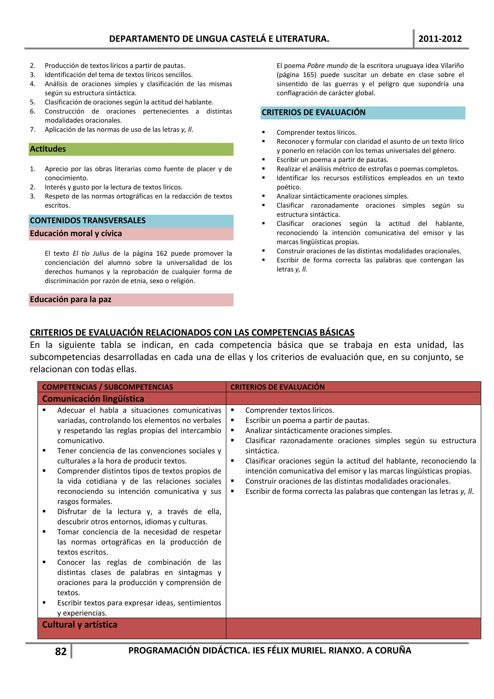 DEPARTAMENTO DE LINGUA CASTELÁ E LITERATURA.                                                      2011-2012

2.   Producción de textos líricos a partir de pautas.                        El poema Pobre mundo de la escritora uruguaya Idea Vilariño
3.   Identificación del tema de textos líricos sencillos.                    (página 165) puede suscitar un debate en clase sobre el
4.   Análisis de oraciones simples y clasificación de las mismas             sinsentido de las guerras y el peligro que supondría una
     según su estructura sintáctica.                                         conflagración de carácter global.
5.   Clasificación de oraciones según la actitud del hablante.
6.   Construcción de oraciones pertenecientes a distintas                CRITERIOS DE EVALUACIÓN
     modalidades oracionales.
7.   Aplicación de las normas de uso de las letras y, ll.                   Comprender textos líricos.
                                                                            Reconocer y formular con claridad el asunto de un texto lírico
Actitudes                                                                    y ponerlo en relación con los temas universales del género.
                                                                            Escribir un poema a partir de pautas.
1.   Aprecio por las obras literarias como fuente de placer y de            Realizar el análisis métrico de estrofas o poemas completos.
     conocimiento.                                                          Identificar los recursos estilísticos empleados en un texto
2.   Interés y gusto por la lectura de textos líricos.                       poético.
3.   Respeto de las normas ortográficas en la redacción de textos           Analizar sintácticamente oraciones simples.
     escritos.                                                              Clasificar razonadamente oraciones simples según su
                                                                             estructura sintáctica.
CONTENIDOS TRANSVERSALES                                                    Clasificar oraciones según la actitud del hablante,
Educación moral y cívica                                                     reconociendo la intención comunicativa del emisor y las
                                                                             marcas lingüísticas propias.
     El texto El tío Julius de la página 162 puede promover la              Construir oraciones de las distintas modalidades oracionales.
     concienciación del alumno sobre la universalidad de los                Escribir de forma correcta las palabras que contengan las
     derechos humanos y la reprobación de cualquier forma de                 letras y, ll.
     discriminación por razón de etnia, sexo o religión.

Educación para la paz


CRITERIOS DE EVALUACIÓN RELACIONADOS CON LAS COMPETENCIAS BÁSICAS
En la siguiente tabla se indican, en cada competencia básica que se trabaja en esta unidad, las
subcompetencias desarrolladas en cada una de ellas y los criterios de evaluación que, en su conjunto, se
relacionan con todas ellas.
     COMPETENCIAS / SUBCOMPETENCIAS                             CRITERIOS DE EVALUACIÓN
     Comunicación lingüística
        Adecuar el habla a situaciones comunicativas              Comprender textos líricos.
         variadas, controlando los elementos no verbales           Escribir un poema a partir de pautas.
         y respetando las reglas propias del intercambio           Analizar sintácticamente oraciones simples.
         comunicativo.                                             Clasificar razonadamente oraciones simples según su estructura
        Tener conciencia de las convenciones sociales y            sintáctica.
         culturales a la hora de producir textos.                  Clasificar oraciones según la actitud del hablante, reconociendo la
        Comprender distintos tipos de textos propios de            intención comunicativa del emisor y las marcas lingüísticas propias.
         la vida cotidiana y de las relaciones sociales            Construir oraciones de las distintas modalidades oracionales.
         reconociendo su intención comunicativa y sus              Escribir de forma correcta las palabras que contengan las letras y, ll.
         rasgos formales.
        Disfrutar de la lectura y, a través de ella,
         descubrir otros entornos, idiomas y culturas.
        Tomar conciencia de la necesidad de respetar
         las normas ortográficas en la producción de
         textos escritos.
        Conocer las reglas de combinación de las
         distintas clases de palabras en sintagmas y
         oraciones para la producción y comprensión de
         textos.
        Escribir textos para expresar ideas, sentimientos
         y experiencias.
     Cultural y artística

         82                    PROGRAMACIÓN DIDÁCTICA. IES FÉLIX MURIEL. RIANXO. A CORUÑA
 