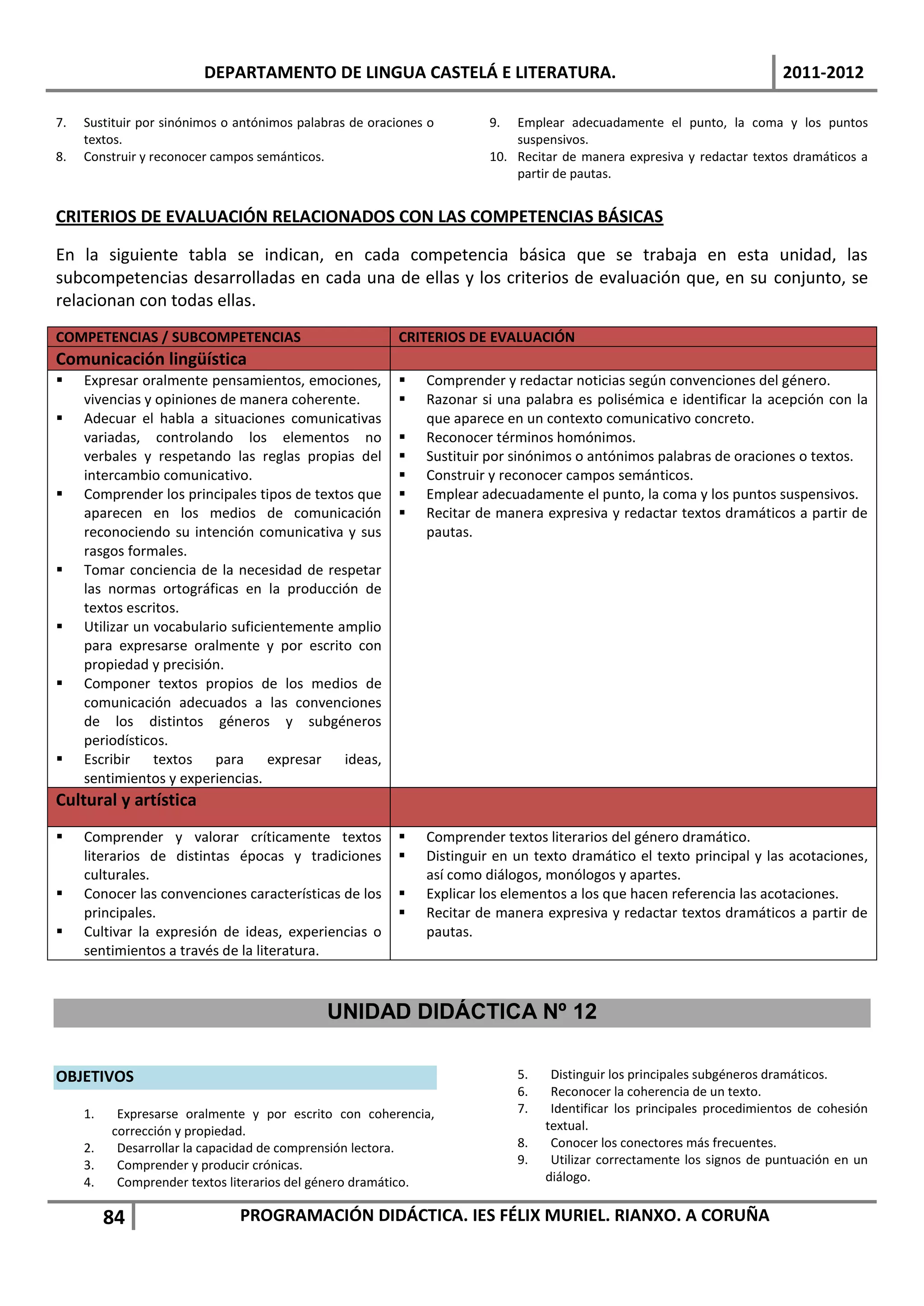 DEPARTAMENTO DE LINGUA CASTELÁ E LITERATURA.                                                     2011-2012

7.   Sustituir por sinónimos o antónimos palabras de oraciones o        9.  Emplear adecuadamente el punto, la coma y los puntos
     textos.                                                                suspensivos.
8.   Construir y reconocer campos semánticos.                           10. Recitar de manera expresiva y redactar textos dramáticos a
                                                                            partir de pautas.


CRITERIOS DE EVALUACIÓN RELACIONADOS CON LAS COMPETENCIAS BÁSICAS

En la siguiente tabla se indican, en cada competencia básica que se trabaja en esta unidad, las
subcompetencias desarrolladas en cada una de ellas y los criterios de evaluación que, en su conjunto, se
relacionan con todas ellas.
COMPETENCIAS / SUBCOMPETENCIAS                            CRITERIOS DE EVALUACIÓN
Comunicación lingüística
    Expresar oralmente pensamientos, emociones,             Comprender y redactar noticias según convenciones del género.
     vivencias y opiniones de manera coherente.              Razonar si una palabra es polisémica e identificar la acepción con la
    Adecuar el habla a situaciones comunicativas             que aparece en un contexto comunicativo concreto.
     variadas, controlando los elementos no                  Reconocer términos homónimos.
     verbales y respetando las reglas propias del            Sustituir por sinónimos o antónimos palabras de oraciones o textos.
     intercambio comunicativo.                               Construir y reconocer campos semánticos.
    Comprender los principales tipos de textos que          Emplear adecuadamente el punto, la coma y los puntos suspensivos.
     aparecen en los medios de comunicación                  Recitar de manera expresiva y redactar textos dramáticos a partir de
     reconociendo su intención comunicativa y sus             pautas.
     rasgos formales.
    Tomar conciencia de la necesidad de respetar
     las normas ortográficas en la producción de
     textos escritos.
    Utilizar un vocabulario suficientemente amplio
     para expresarse oralmente y por escrito con
     propiedad y precisión.
    Componer textos propios de los medios de
     comunicación adecuados a las convenciones
     de los distintos géneros y subgéneros
     periodísticos.
    Escribir textos para          expresar   ideas,
     sentimientos y experiencias.
Cultural y artística
    Comprender y valorar críticamente textos                Comprender textos literarios del género dramático.
     literarios de distintas épocas y tradiciones            Distinguir en un texto dramático el texto principal y las acotaciones,
     culturales.                                              así como diálogos, monólogos y apartes.
    Conocer las convenciones características de los         Explicar los elementos a los que hacen referencia las acotaciones.
     principales.                                            Recitar de manera expresiva y redactar textos dramáticos a partir de
    Cultivar la expresión de ideas, experiencias o           pautas.
     sentimientos a través de la literatura.



                                              UNIDAD DIDÁCTICA Nº 12

OBJETIVOS                                                                    5.    Distinguir los principales subgéneros dramáticos.
                                                                             6.    Reconocer la coherencia de un texto.
     1.    Expresarse oralmente y por escrito con coherencia,                7.    Identificar los principales procedimientos de cohesión
          corrección y propiedad.                                                 textual.
     2.    Desarrollar la capacidad de comprensión lectora.                  8.    Conocer los conectores más frecuentes.
     3.    Comprender y producir crónicas.                                   9.    Utilizar correctamente los signos de puntuación en un
     4.    Comprender textos literarios del género dramático.                     diálogo.


          84                   PROGRAMACIÓN DIDÁCTICA. IES FÉLIX MURIEL. RIANXO. A CORUÑA
 