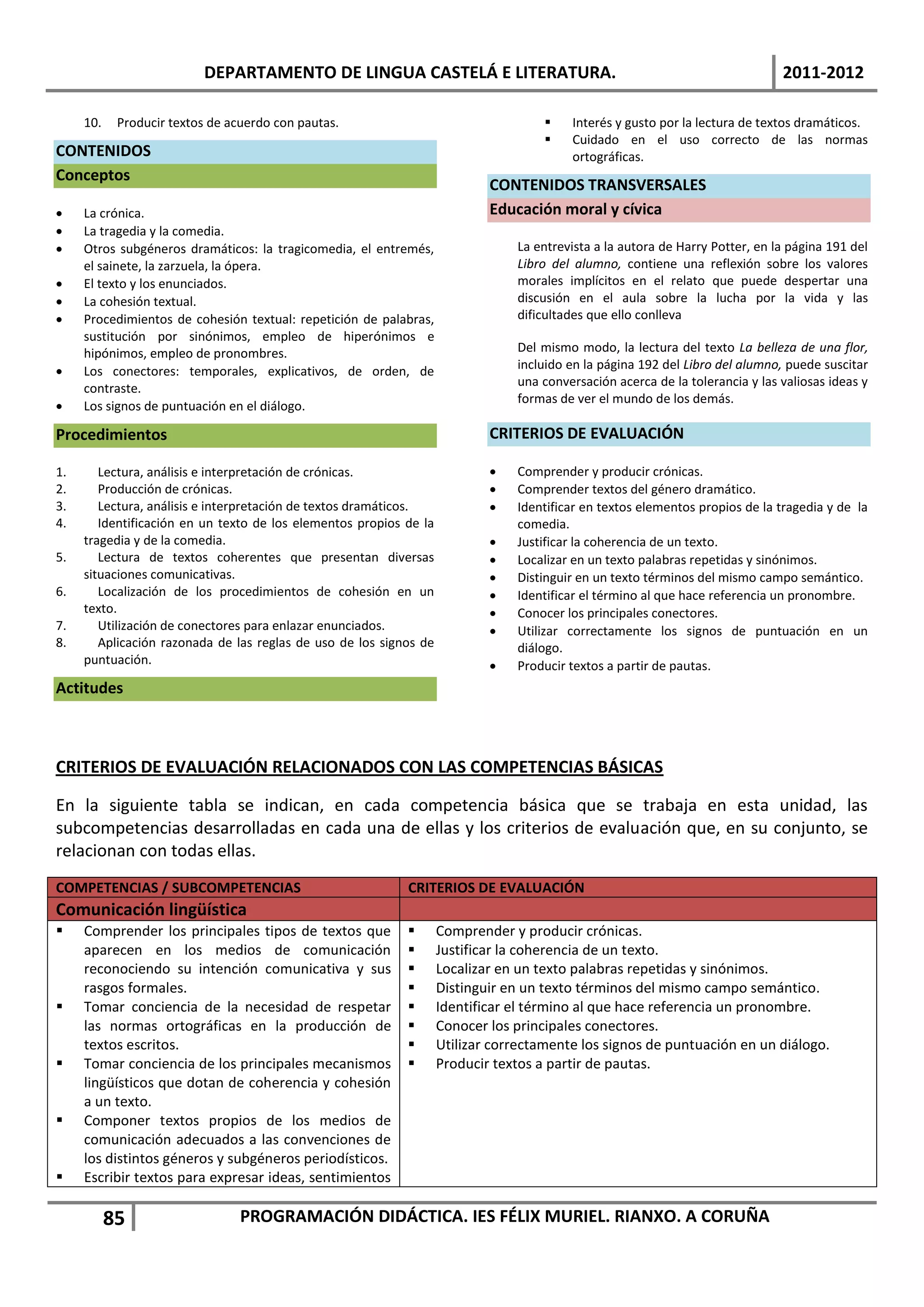 DEPARTAMENTO DE LINGUA CASTELÁ E LITERATURA.                                                         2011-2012

     10.    Producir textos de acuerdo con pautas.                                      Interés y gusto por la lectura de textos dramáticos.
                                                                                        Cuidado en el uso correcto de las normas
CONTENIDOS                                                                               ortográficas.
Conceptos
                                                                            CONTENIDOS TRANSVERSALES
    La crónica.                                                            Educación moral y cívica
    La tragedia y la comedia.
    Otros subgéneros dramáticos: la tragicomedia, el entremés,                 La entrevista a la autora de Harry Potter, en la página 191 del
     el sainete, la zarzuela, la ópera.                                         Libro del alumno, contiene una reflexión sobre los valores
    El texto y los enunciados.                                                 morales implícitos en el relato que puede despertar una
    La cohesión textual.                                                       discusión en el aula sobre la lucha por la vida y las
    Procedimientos de cohesión textual: repetición de palabras,                dificultades que ello conlleva
     sustitución por sinónimos, empleo de hiperónimos e
     hipónimos, empleo de pronombres.                                           Del mismo modo, la lectura del texto La belleza de una flor,
    Los conectores: temporales, explicativos, de orden, de                     incluido en la página 192 del Libro del alumno, puede suscitar
     contraste.                                                                 una conversación acerca de la tolerancia y las valiosas ideas y
                                                                                formas de ver el mundo de los demás.
    Los signos de puntuación en el diálogo.

Procedimientos                                                              CRITERIOS DE EVALUACIÓN

1.      Lectura, análisis e interpretación de crónicas.                        Comprender y producir crónicas.
2.      Producción de crónicas.                                                Comprender textos del género dramático.
3.      Lectura, análisis e interpretación de textos dramáticos.               Identificar en textos elementos propios de la tragedia y de la
4.      Identificación en un texto de los elementos propios de la               comedia.
     tragedia y de la comedia.                                                 Justificar la coherencia de un texto.
5.      Lectura de textos coherentes que presentan diversas                    Localizar en un texto palabras repetidas y sinónimos.
     situaciones comunicativas.                                                Distinguir en un texto términos del mismo campo semántico.
6.      Localización de los procedimientos de cohesión en un                   Identificar el término al que hace referencia un pronombre.
     texto.                                                                    Conocer los principales conectores.
7.      Utilización de conectores para enlazar enunciados.                     Utilizar correctamente los signos de puntuación en un
8.      Aplicación razonada de las reglas de uso de los signos de               diálogo.
     puntuación.                                                               Producir textos a partir de pautas.
Actitudes



CRITERIOS DE EVALUACIÓN RELACIONADOS CON LAS COMPETENCIAS BÁSICAS

En la siguiente tabla se indican, en cada competencia básica que se trabaja en esta unidad, las
subcompetencias desarrolladas en cada una de ellas y los criterios de evaluación que, en su conjunto, se
relacionan con todas ellas.
COMPETENCIAS / SUBCOMPETENCIAS                              CRITERIOS DE EVALUACIÓN
Comunicación lingüística
    Comprender los principales tipos de textos que                Comprender y producir crónicas.
     aparecen en los medios de comunicación                        Justificar la coherencia de un texto.
     reconociendo su intención comunicativa y sus                  Localizar en un texto palabras repetidas y sinónimos.
     rasgos formales.                                              Distinguir en un texto términos del mismo campo semántico.
    Tomar conciencia de la necesidad de respetar                  Identificar el término al que hace referencia un pronombre.
     las normas ortográficas en la producción de                   Conocer los principales conectores.
     textos escritos.                                              Utilizar correctamente los signos de puntuación en un diálogo.
    Tomar conciencia de los principales mecanismos                Producir textos a partir de pautas.
     lingüísticos que dotan de coherencia y cohesión
     a un texto.
    Componer textos propios de los medios de
     comunicación adecuados a las convenciones de
     los distintos géneros y subgéneros periodísticos.
    Escribir textos para expresar ideas, sentimientos

           85                    PROGRAMACIÓN DIDÁCTICA. IES FÉLIX MURIEL. RIANXO. A CORUÑA
 
