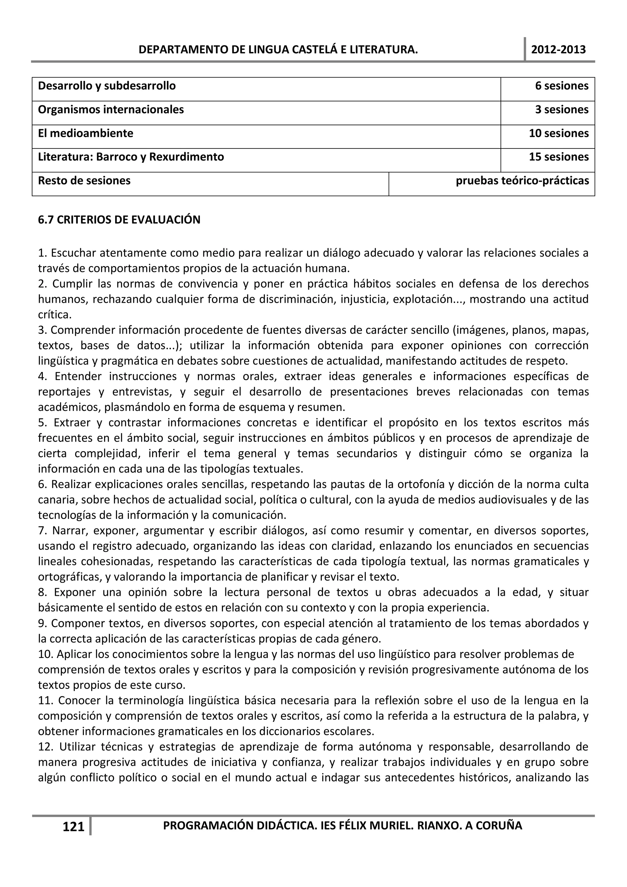 DEPARTAMENTO DE LINGUA CASTELÁ E LITERATURA.                                  2012-2013

Desarrollo y subdesarrollo                                                                         6 sesiones
Organismos internacionales                                                                         3 sesiones
El medioambiente                                                                                 10 sesiones
Literatura: Barroco y Rexurdimento                                                               15 sesiones
Resto de sesiones                                                                  pruebas teórico-prácticas


6.7 CRITERIOS DE EVALUACIÓN

1. Escuchar atentamente como medio para realizar un diálogo adecuado y valorar las relaciones sociales a
través de comportamientos propios de la actuación humana.
2. Cumplir las normas de convivencia y poner en práctica hábitos sociales en defensa de los derechos
humanos, rechazando cualquier forma de discriminación, injusticia, explotación..., mostrando una actitud
crítica.
3. Comprender información procedente de fuentes diversas de carácter sencillo (imágenes, planos, mapas,
textos, bases de datos...); utilizar la información obtenida para exponer opiniones con corrección
lingüística y pragmática en debates sobre cuestiones de actualidad, manifestando actitudes de respeto.
4. Entender instrucciones y normas orales, extraer ideas generales e informaciones específicas de
reportajes y entrevistas, y seguir el desarrollo de presentaciones breves relacionadas con temas
académicos, plasmándolo en forma de esquema y resumen.
5. Extraer y contrastar informaciones concretas e identificar el propósito en los textos escritos más
frecuentes en el ámbito social, seguir instrucciones en ámbitos públicos y en procesos de aprendizaje de
cierta complejidad, inferir el tema general y temas secundarios y distinguir cómo se organiza la
información en cada una de las tipologías textuales.
6. Realizar explicaciones orales sencillas, respetando las pautas de la ortofonía y dicción de la norma culta
canaria, sobre hechos de actualidad social, política o cultural, con la ayuda de medios audiovisuales y de las
tecnologías de la información y la comunicación.
7. Narrar, exponer, argumentar y escribir diálogos, así como resumir y comentar, en diversos soportes,
usando el registro adecuado, organizando las ideas con claridad, enlazando los enunciados en secuencias
lineales cohesionadas, respetando las características de cada tipología textual, las normas gramaticales y
ortográficas, y valorando la importancia de planificar y revisar el texto.
8. Exponer una opinión sobre la lectura personal de textos u obras adecuados a la edad, y situar
básicamente el sentido de estos en relación con su contexto y con la propia experiencia.
9. Componer textos, en diversos soportes, con especial atención al tratamiento de los temas abordados y
la correcta aplicación de las características propias de cada género.
10. Aplicar los conocimientos sobre la lengua y las normas del uso lingüístico para resolver problemas de
comprensión de textos orales y escritos y para la composición y revisión progresivamente autónoma de los
textos propios de este curso.
11. Conocer la terminología lingüística básica necesaria para la reflexión sobre el uso de la lengua en la
composición y comprensión de textos orales y escritos, así como la referida a la estructura de la palabra, y
obtener informaciones gramaticales en los diccionarios escolares.
12. Utilizar técnicas y estrategias de aprendizaje de forma autónoma y responsable, desarrollando de
manera progresiva actitudes de iniciativa y confianza, y realizar trabajos individuales y en grupo sobre
algún conflicto político o social en el mundo actual e indagar sus antecedentes históricos, analizando las


    121                 PROGRAMACIÓN DIDÁCTICA. IES FÉLIX MURIEL. RIANXO. A CORUÑA
 