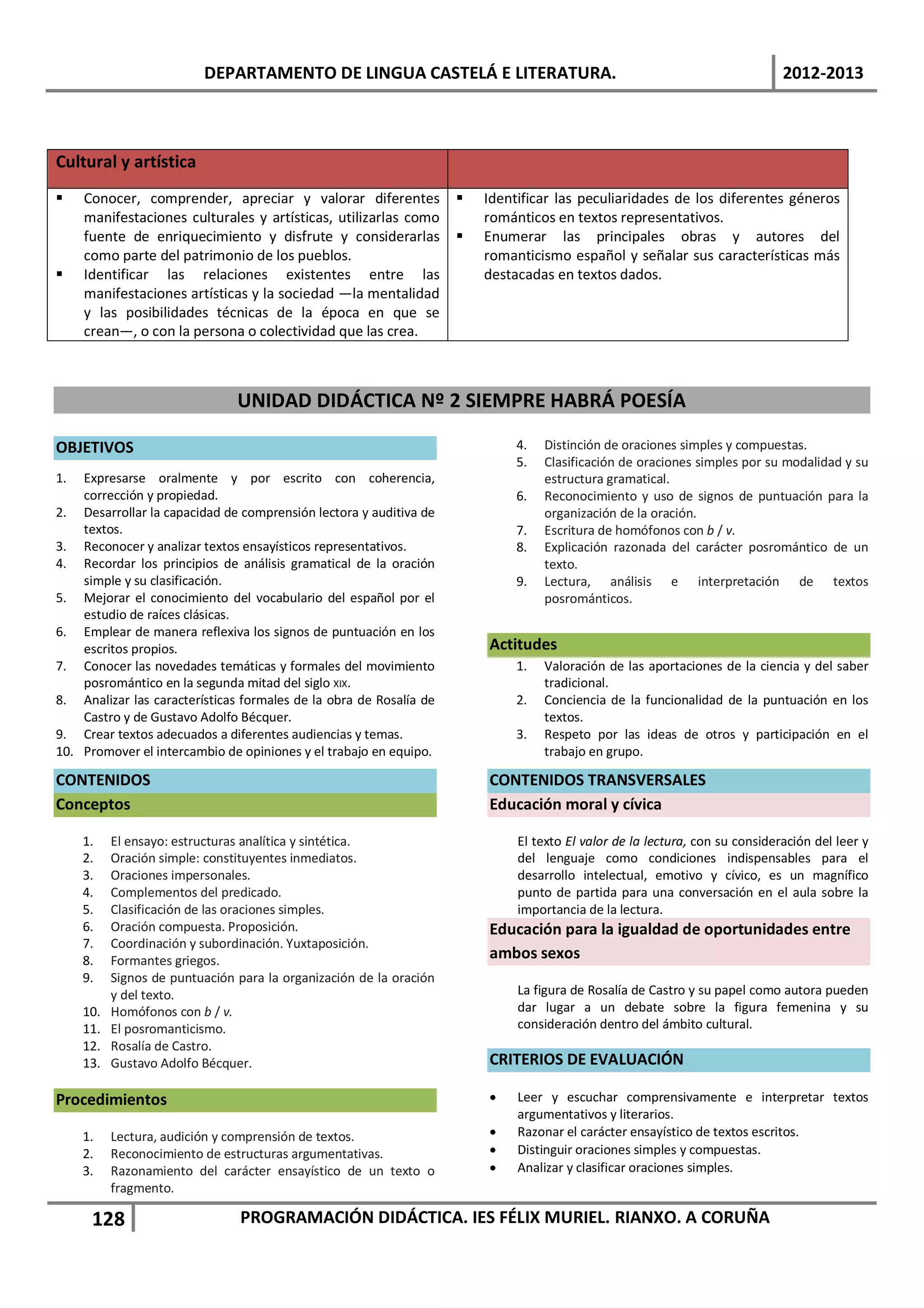 DEPARTAMENTO DE LINGUA CASTELÁ E LITERATURA.                                                        2012-2013



Cultural y artística
    Conocer, comprender, apreciar y valorar diferentes                 Identificar las peculiaridades de los diferentes géneros
     manifestaciones culturales y artísticas, utilizarlas como           románticos en textos representativos.
     fuente de enriquecimiento y disfrute y considerarlas               Enumerar las principales obras y autores del
     como parte del patrimonio de los pueblos.                           romanticismo español y señalar sus características más
    Identificar las relaciones existentes entre las                     destacadas en textos dados.
     manifestaciones artísticas y la sociedad —la mentalidad
     y las posibilidades técnicas de la época en que se
     crean—, o con la persona o colectividad que las crea.



                                UNIDAD DIDÁCTICA Nº 2 SIEMPRE HABRÁ POESÍA

OBJETIVOS                                                                     4.   Distinción de oraciones simples y compuestas.
                                                                              5.   Clasificación de oraciones simples por su modalidad y su
1.  Expresarse oralmente y por escrito con coherencia,                             estructura gramatical.
    corrección y propiedad.                                                   6.   Reconocimiento y uso de signos de puntuación para la
2. Desarrollar la capacidad de comprensión lectora y auditiva de                   organización de la oración.
    textos.                                                                   7.   Escritura de homófonos con b / v.
3. Reconocer y analizar textos ensayísticos representativos.                  8.   Explicación razonada del carácter posromántico de un
4. Recordar los principios de análisis gramatical de la oración                    texto.
    simple y su clasificación.                                                9.   Lectura, análisis e interpretación de textos
5. Mejorar el conocimiento del vocabulario del español por el                      posrománticos.
    estudio de raíces clásicas.
6. Emplear de manera reflexiva los signos de puntuación en los
    escritos propios.                                                    Actitudes
7. Conocer las novedades temáticas y formales del movimiento                  1.   Valoración de las aportaciones de la ciencia y del saber
    posromántico en la segunda mitad del siglo XIX.                                tradicional.
8. Analizar las características formales de la obra de Rosalía de             2.   Conciencia de la funcionalidad de la puntuación en los
    Castro y de Gustavo Adolfo Bécquer.                                            textos.
9. Crear textos adecuados a diferentes audiencias y temas.                    3.   Respeto por las ideas de otros y participación en el
10. Promover el intercambio de opiniones y el trabajo en equipo.                   trabajo en grupo.

CONTENIDOS                                                               CONTENIDOS TRANSVERSALES
Conceptos                                                                Educación moral y cívica

     1.    El ensayo: estructuras analítica y sintética.                      El texto El valor de la lectura, con su consideración del leer y
     2.    Oración simple: constituyentes inmediatos.                         del lenguaje como condiciones indispensables para el
     3.    Oraciones impersonales.                                            desarrollo intelectual, emotivo y cívico, es un magnífico
     4.    Complementos del predicado.                                        punto de partida para una conversación en el aula sobre la
     5.    Clasificación de las oraciones simples.                            importancia de la lectura.
     6.    Oración compuesta. Proposición.                               Educación para la igualdad de oportunidades entre
     7.    Coordinación y subordinación. Yuxtaposición.
     8.    Formantes griegos.                                            ambos sexos
     9.    Signos de puntuación para la organización de la oración
           y del texto.                                                       La figura de Rosalía de Castro y su papel como autora pueden
     10.   Homófonos con b / v.                                               dar lugar a un debate sobre la figura femenina y su
     11.   El posromanticismo.                                                consideración dentro del ámbito cultural.
     12.   Rosalía de Castro.
     13.   Gustavo Adolfo Bécquer.                                       CRITERIOS DE EVALUACIÓN

Procedimientos                                                           •    Leer y escuchar comprensivamente e interpretar textos
                                                                              argumentativos y literarios.
     1.    Lectura, audición y comprensión de textos.                    •    Razonar el carácter ensayístico de textos escritos.
     2.    Reconocimiento de estructuras argumentativas.                 •    Distinguir oraciones simples y compuestas.
     3.    Razonamiento del carácter ensayístico de un texto o           •    Analizar y clasificar oraciones simples.
           fragmento.

      128                        PROGRAMACIÓN DIDÁCTICA. IES FÉLIX MURIEL. RIANXO. A CORUÑA
 