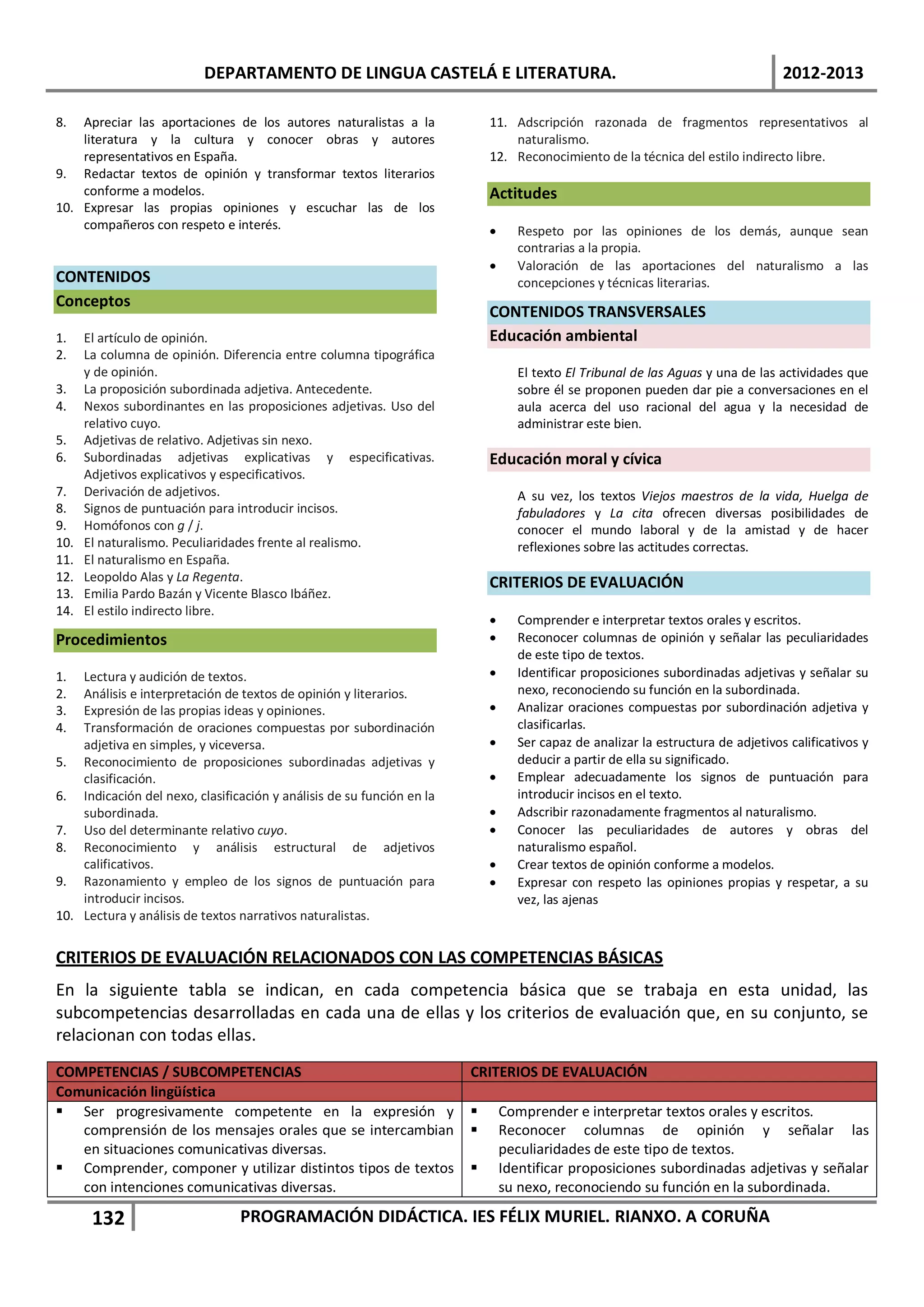 DEPARTAMENTO DE LINGUA CASTELÁ E LITERATURA.                                                           2012-2013

8.  Apreciar las aportaciones de los autores naturalistas a la             11. Adscripción razonada de fragmentos representativos al
    literatura y la cultura y conocer obras y autores                          naturalismo.
    representativos en España.                                             12. Reconocimiento de la técnica del estilo indirecto libre.
9. Redactar textos de opinión y transformar textos literarios
    conforme a modelos.                                                    Actitudes
10. Expresar las propias opiniones y escuchar las de los
    compañeros con respeto e interés.                                      •     Respeto por las opiniones de los demás, aunque sean
                                                                                 contrarias a la propia.
                                                                           •     Valoración de las aportaciones del naturalismo a las
CONTENIDOS                                                                       concepciones y técnicas literarias.
Conceptos
                                                                           CONTENIDOS TRANSVERSALES
1.    El artículo de opinión.                                              Educación ambiental
2.    La columna de opinión. Diferencia entre columna tipográfica
      y de opinión.                                                              El texto El Tribunal de las Aguas y una de las actividades que
3.    La proposición subordinada adjetiva. Antecedente.                          sobre él se proponen pueden dar pie a conversaciones en el
4.    Nexos subordinantes en las proposiciones adjetivas. Uso del                aula acerca del uso racional del agua y la necesidad de
      relativo cuyo.                                                             administrar este bien.
5.    Adjetivas de relativo. Adjetivas sin nexo.
6.    Subordinadas adjetivas explicativas y especificativas.               Educación moral y cívica
      Adjetivos explicativos y especificativos.
7.    Derivación de adjetivos.                                                   A su vez, los textos Viejos maestros de la vida, Huelga de
8.    Signos de puntuación para introducir incisos.                              fabuladores y La cita ofrecen diversas posibilidades de
9.    Homófonos con g / j.                                                       conocer el mundo laboral y de la amistad y de hacer
10.   El naturalismo. Peculiaridades frente al realismo.                         reflexiones sobre las actitudes correctas.
11.   El naturalismo en España.
12.   Leopoldo Alas y La Regenta.                                          CRITERIOS DE EVALUACIÓN
13.   Emilia Pardo Bazán y Vicente Blasco Ibáñez.
14.   El estilo indirecto libre.
                                                                           •     Comprender e interpretar textos orales y escritos.
Procedimientos                                                             •     Reconocer columnas de opinión y señalar las peculiaridades
                                                                                 de este tipo de textos.
1.  Lectura y audición de textos.                                          •     Identificar proposiciones subordinadas adjetivas y señalar su
2.  Análisis e interpretación de textos de opinión y literarios.                 nexo, reconociendo su función en la subordinada.
3.  Expresión de las propias ideas y opiniones.                            •     Analizar oraciones compuestas por subordinación adjetiva y
4.  Transformación de oraciones compuestas por subordinación                     clasificarlas.
    adjetiva en simples, y viceversa.                                      •     Ser capaz de analizar la estructura de adjetivos calificativos y
5. Reconocimiento de proposiciones subordinadas adjetivas y                      deducir a partir de ella su significado.
    clasificación.                                                         •     Emplear adecuadamente los signos de puntuación para
6. Indicación del nexo, clasificación y análisis de su función en la             introducir incisos en el texto.
    subordinada.                                                           •     Adscribir razonadamente fragmentos al naturalismo.
7. Uso del determinante relativo cuyo.                                     •     Conocer las peculiaridades de autores y obras del
8. Reconocimiento y análisis estructural de adjetivos                            naturalismo español.
    calificativos.                                                         •     Crear textos de opinión conforme a modelos.
9. Razonamiento y empleo de los signos de puntuación para                  •     Expresar con respeto las opiniones propias y respetar, a su
    introducir incisos.                                                          vez, las ajenas
10. Lectura y análisis de textos narrativos naturalistas.


CRITERIOS DE EVALUACIÓN RELACIONADOS CON LAS COMPETENCIAS BÁSICAS
En la siguiente tabla se indican, en cada competencia básica que se trabaja en esta unidad, las
subcompetencias desarrolladas en cada una de ellas y los criterios de evaluación que, en su conjunto, se
relacionan con todas ellas.
COMPETENCIAS / SUBCOMPETENCIAS                                         CRITERIOS DE EVALUACIÓN
Comunicación lingüística
 Ser progresivamente competente en la expresión y                            Comprender e interpretar textos orales y escritos.
   comprensión de los mensajes orales que se intercambian                     Reconocer columnas de opinión y señalar las
   en situaciones comunicativas diversas.                                      peculiaridades de este tipo de textos.
 Comprender, componer y utilizar distintos tipos de textos                   Identificar proposiciones subordinadas adjetivas y señalar
   con intenciones comunicativas diversas.                                     su nexo, reconociendo su función en la subordinada.

       132                       PROGRAMACIÓN DIDÁCTICA. IES FÉLIX MURIEL. RIANXO. A CORUÑA
 