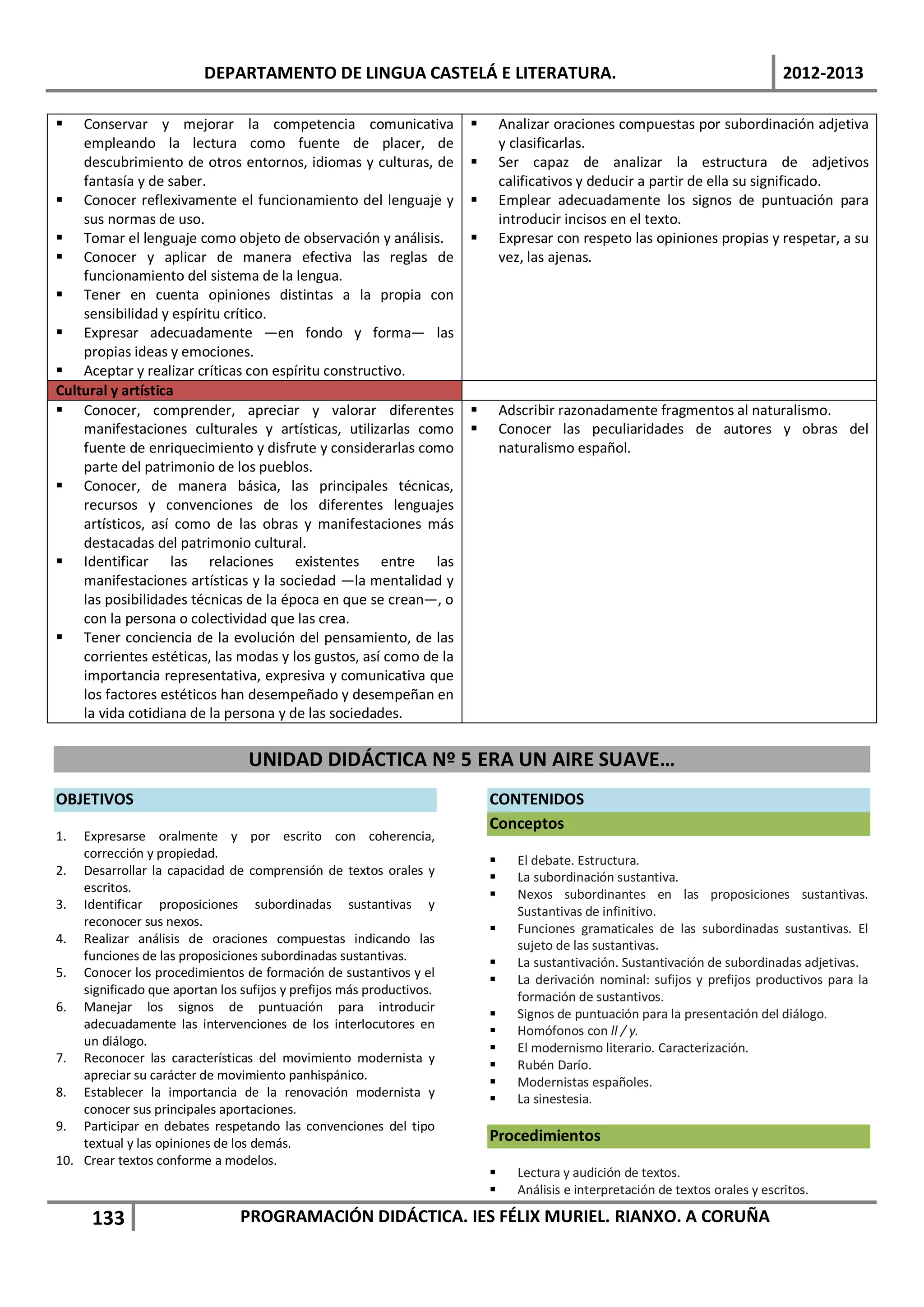 DEPARTAMENTO DE LINGUA CASTELÁ E LITERATURA.                                                            2012-2013

   Conservar y mejorar la competencia comunicativa                          Analizar oraciones compuestas por subordinación adjetiva
    empleando la lectura como fuente de placer, de                            y clasificarlas.
    descubrimiento de otros entornos, idiomas y culturas, de                 Ser capaz de analizar la estructura de adjetivos
    fantasía y de saber.                                                      calificativos y deducir a partir de ella su significado.
 Conocer reflexivamente el funcionamiento del lenguaje y                    Emplear adecuadamente los signos de puntuación para
    sus normas de uso.                                                        introducir incisos en el texto.
 Tomar el lenguaje como objeto de observación y análisis.                   Expresar con respeto las opiniones propias y respetar, a su
 Conocer y aplicar de manera efectiva las reglas de                          vez, las ajenas.
    funcionamiento del sistema de la lengua.
 Tener en cuenta opiniones distintas a la propia con
    sensibilidad y espíritu crítico.
 Expresar adecuadamente —en fondo y forma— las
    propias ideas y emociones.
 Aceptar y realizar críticas con espíritu constructivo.
Cultural y artística
 Conocer, comprender, apreciar y valorar diferentes                         Adscribir razonadamente fragmentos al naturalismo.
    manifestaciones culturales y artísticas, utilizarlas como                Conocer las peculiaridades de autores y obras del
    fuente de enriquecimiento y disfrute y considerarlas como                 naturalismo español.
    parte del patrimonio de los pueblos.
 Conocer, de manera básica, las principales técnicas,
    recursos y convenciones de los diferentes lenguajes
    artísticos, así como de las obras y manifestaciones más
    destacadas del patrimonio cultural.
 Identificar las relaciones existentes entre las
    manifestaciones artísticas y la sociedad —la mentalidad y
    las posibilidades técnicas de la época en que se crean—, o
    con la persona o colectividad que las crea.
 Tener conciencia de la evolución del pensamiento, de las
    corrientes estéticas, las modas y los gustos, así como de la
    importancia representativa, expresiva y comunicativa que
    los factores estéticos han desempeñado y desempeñan en
    la vida cotidiana de la persona y de las sociedades.


                                  UNIDAD DIDÁCTICA Nº 5 ERA UN AIRE SUAVE…
OBJETIVOS                                                                 CONTENIDOS
                                                                          Conceptos
1.  Expresarse oralmente y por escrito con coherencia,
    corrección y propiedad.                                                     El debate. Estructura.
2. Desarrollar la capacidad de comprensión de textos orales y                   La subordinación sustantiva.
    escritos.                                                                   Nexos subordinantes en las proposiciones sustantivas.
3. Identificar proposiciones subordinadas sustantivas y                          Sustantivas de infinitivo.
    reconocer sus nexos.                                                        Funciones gramaticales de las subordinadas sustantivas. El
4. Realizar análisis de oraciones compuestas indicando las                       sujeto de las sustantivas.
    funciones de las proposiciones subordinadas sustantivas.                    La sustantivación. Sustantivación de subordinadas adjetivas.
5. Conocer los procedimientos de formación de sustantivos y el                  La derivación nominal: sufijos y prefijos productivos para la
    significado que aportan los sufijos y prefijos más productivos.              formación de sustantivos.
6. Manejar los signos de puntuación para introducir                             Signos de puntuación para la presentación del diálogo.
    adecuadamente las intervenciones de los interlocutores en                   Homófonos con ll / y.
    un diálogo.                                                                 El modernismo literario. Caracterización.
7. Reconocer las características del movimiento modernista y                    Rubén Darío.
    apreciar su carácter de movimiento panhispánico.                            Modernistas españoles.
8. Establecer la importancia de la renovación modernista y                      La sinestesia.
    conocer sus principales aportaciones.
9. Participar en debates respetando las convenciones del tipo
    textual y las opiniones de los demás.                                 Procedimientos
10. Crear textos conforme a modelos.
                                                                                Lectura y audición de textos.
                                                                                Análisis e interpretación de textos orales y escritos.

      133                       PROGRAMACIÓN DIDÁCTICA. IES FÉLIX MURIEL. RIANXO. A CORUÑA
 