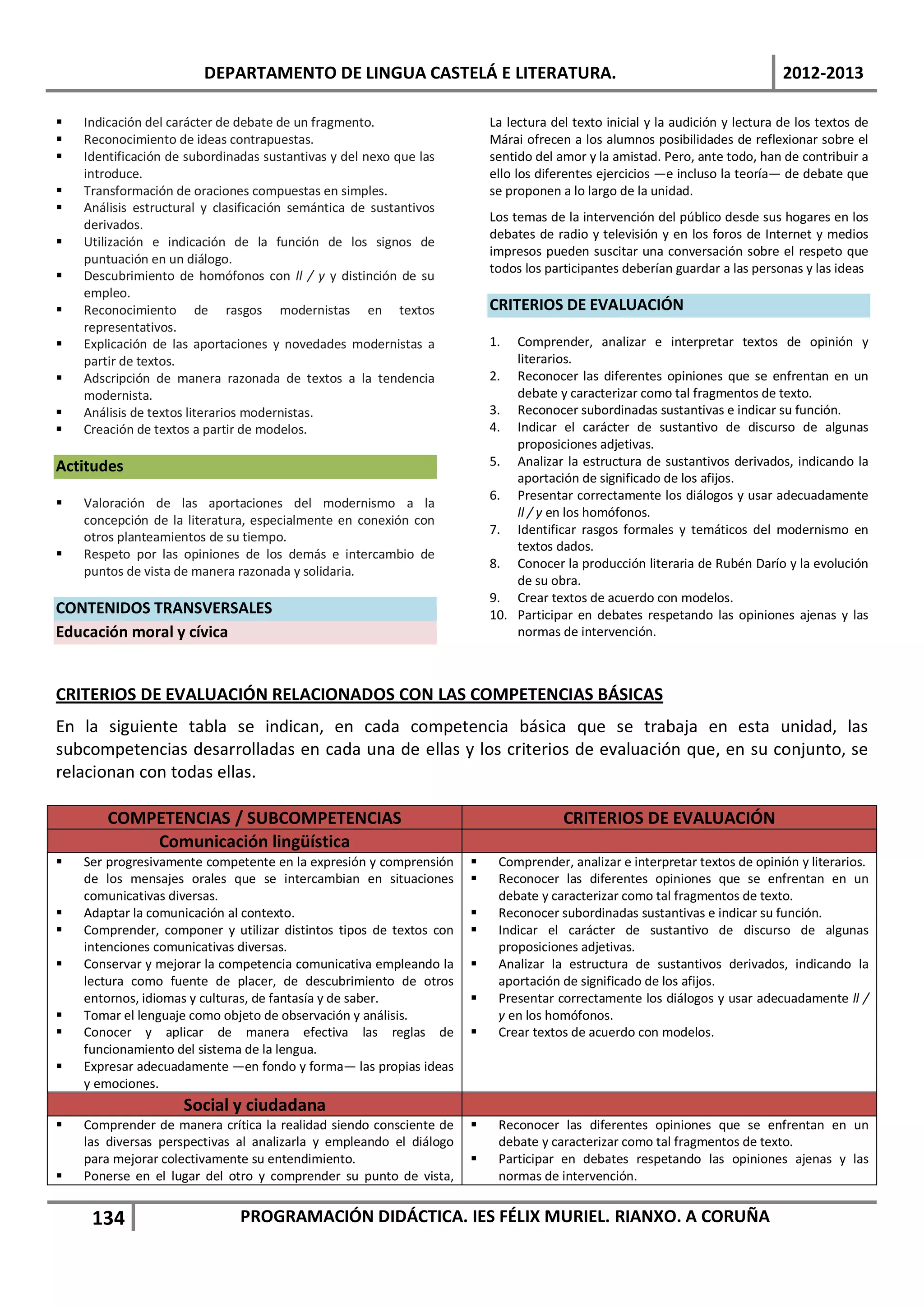 DEPARTAMENTO DE LINGUA CASTELÁ E LITERATURA.                                                          2012-2013

   Indicación del carácter de debate de un fragmento.                   La lectura del texto inicial y la audición y lectura de los textos de
   Reconocimiento de ideas contrapuestas.                               Márai ofrecen a los alumnos posibilidades de reflexionar sobre el
   Identificación de subordinadas sustantivas y del nexo que las        sentido del amor y la amistad. Pero, ante todo, han de contribuir a
    introduce.                                                           ello los diferentes ejercicios —e incluso la teoría— de debate que
   Transformación de oraciones compuestas en simples.                   se proponen a lo largo de la unidad.
   Análisis estructural y clasificación semántica de sustantivos
                                                                         Los temas de la intervención del público desde sus hogares en los
    derivados.
                                                                         debates de radio y televisión y en los foros de Internet y medios
   Utilización e indicación de la función de los signos de
                                                                         impresos pueden suscitar una conversación sobre el respeto que
    puntuación en un diálogo.
                                                                         todos los participantes deberían guardar a las personas y las ideas
   Descubrimiento de homófonos con ll / y y distinción de su
    empleo.
   Reconocimiento de rasgos modernistas en textos                       CRITERIOS DE EVALUACIÓN
    representativos.
   Explicación de las aportaciones y novedades modernistas a            1.  Comprender, analizar e interpretar textos de opinión y
    partir de textos.                                                        literarios.
   Adscripción de manera razonada de textos a la tendencia              2. Reconocer las diferentes opiniones que se enfrentan en un
    modernista.                                                              debate y caracterizar como tal fragmentos de texto.
   Análisis de textos literarios modernistas.                           3. Reconocer subordinadas sustantivas e indicar su función.
   Creación de textos a partir de modelos.                              4. Indicar el carácter de sustantivo de discurso de algunas
                                                                             proposiciones adjetivas.
Actitudes                                                                5. Analizar la estructura de sustantivos derivados, indicando la
                                                                             aportación de significado de los afijos.
                                                                         6. Presentar correctamente los diálogos y usar adecuadamente
   Valoración de las aportaciones del modernismo a la
                                                                             ll / y en los homófonos.
    concepción de la literatura, especialmente en conexión con
                                                                         7. Identificar rasgos formales y temáticos del modernismo en
    otros planteamientos de su tiempo.
                                                                             textos dados.
   Respeto por las opiniones de los demás e intercambio de
                                                                         8. Conocer la producción literaria de Rubén Darío y la evolución
    puntos de vista de manera razonada y solidaria.
                                                                             de su obra.
                                                                         9. Crear textos de acuerdo con modelos.
CONTENIDOS TRANSVERSALES                                                 10. Participar en debates respetando las opiniones ajenas y las
Educación moral y cívica                                                     normas de intervención.



CRITERIOS DE EVALUACIÓN RELACIONADOS CON LAS COMPETENCIAS BÁSICAS
En la siguiente tabla se indican, en cada competencia básica que se trabaja en esta unidad, las
subcompetencias desarrolladas en cada una de ellas y los criterios de evaluación que, en su conjunto, se
relacionan con todas ellas.

        COMPETENCIAS / SUBCOMPETENCIAS                                                CRITERIOS DE EVALUACIÓN
            Comunicación lingüística
   Ser progresivamente competente en la expresión y comprensión         Comprender, analizar e interpretar textos de opinión y literarios.
    de los mensajes orales que se intercambian en situaciones            Reconocer las diferentes opiniones que se enfrentan en un
    comunicativas diversas.                                               debate y caracterizar como tal fragmentos de texto.
   Adaptar la comunicación al contexto.                                 Reconocer subordinadas sustantivas e indicar su función.
   Comprender, componer y utilizar distintos tipos de textos con        Indicar el carácter de sustantivo de discurso de algunas
    intenciones comunicativas diversas.                                   proposiciones adjetivas.
   Conservar y mejorar la competencia comunicativa empleando la         Analizar la estructura de sustantivos derivados, indicando la
    lectura como fuente de placer, de descubrimiento de otros             aportación de significado de los afijos.
    entornos, idiomas y culturas, de fantasía y de saber.                Presentar correctamente los diálogos y usar adecuadamente ll /
   Tomar el lenguaje como objeto de observación y análisis.              y en los homófonos.
   Conocer y aplicar de manera efectiva las reglas de                   Crear textos de acuerdo con modelos.
    funcionamiento del sistema de la lengua.
   Expresar adecuadamente —en fondo y forma— las propias ideas
    y emociones.
                     Social y ciudadana
   Comprender de manera crítica la realidad siendo consciente de        Reconocer las diferentes opiniones que se enfrentan en un
    las diversas perspectivas al analizarla y empleando el diálogo        debate y caracterizar como tal fragmentos de texto.
    para mejorar colectivamente su entendimiento.                        Participar en debates respetando las opiniones ajenas y las
   Ponerse en el lugar del otro y comprender su punto de vista,          normas de intervención.


     134                       PROGRAMACIÓN DIDÁCTICA. IES FÉLIX MURIEL. RIANXO. A CORUÑA
 