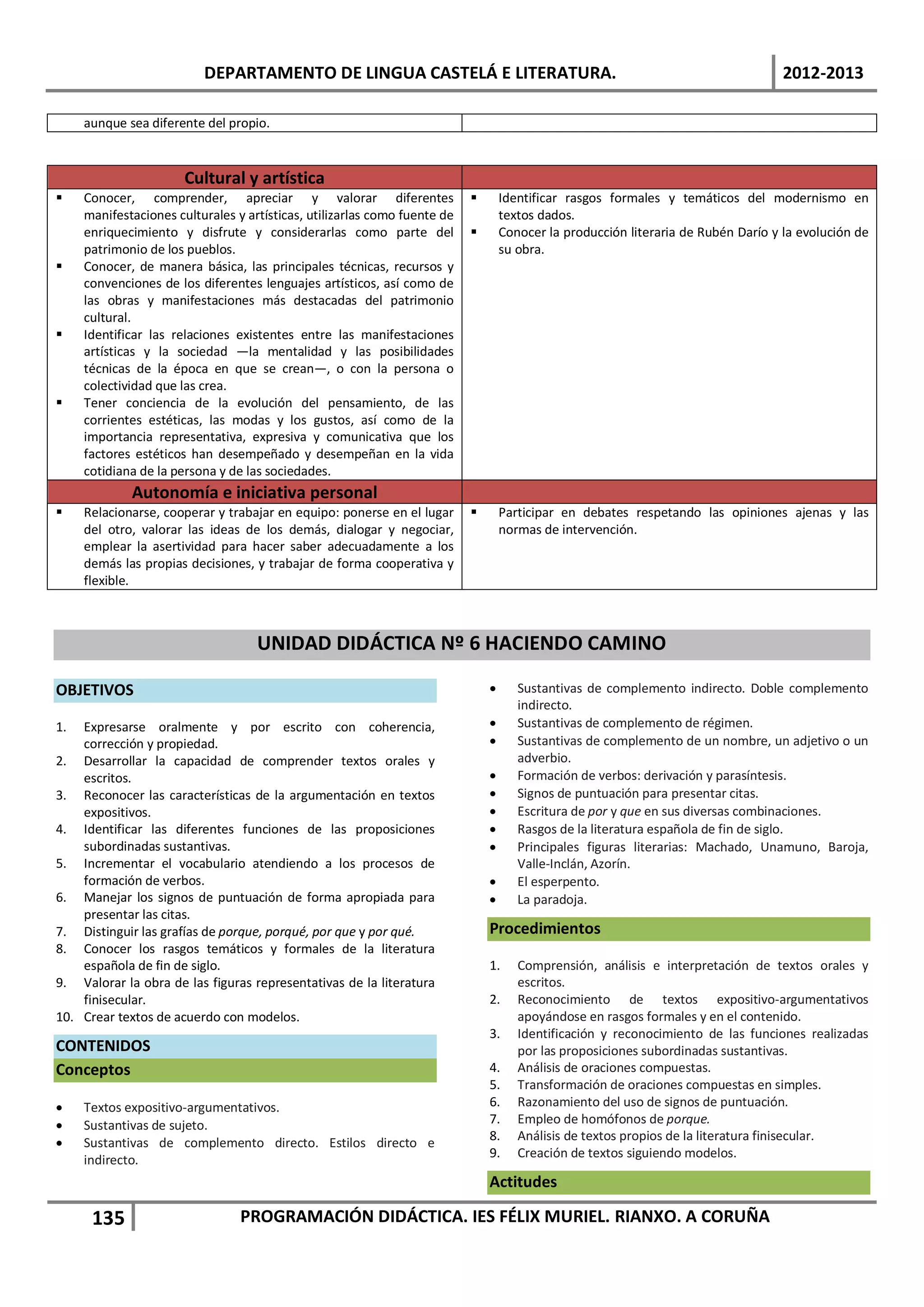 DEPARTAMENTO DE LINGUA CASTELÁ E LITERATURA.                                                              2012-2013

     aunque sea diferente del propio.


                       Cultural y artística
    Conocer, comprender, apreciar y valorar diferentes                           Identificar rasgos formales y temáticos del modernismo en
     manifestaciones culturales y artísticas, utilizarlas como fuente de           textos dados.
     enriquecimiento y disfrute y considerarlas como parte del                    Conocer la producción literaria de Rubén Darío y la evolución de
     patrimonio de los pueblos.                                                    su obra.
    Conocer, de manera básica, las principales técnicas, recursos y
     convenciones de los diferentes lenguajes artísticos, así como de
     las obras y manifestaciones más destacadas del patrimonio
     cultural.
    Identificar las relaciones existentes entre las manifestaciones
     artísticas y la sociedad —la mentalidad y las posibilidades
     técnicas de la época en que se crean—, o con la persona o
     colectividad que las crea.
    Tener conciencia de la evolución del pensamiento, de las
     corrientes estéticas, las modas y los gustos, así como de la
     importancia representativa, expresiva y comunicativa que los
     factores estéticos han desempeñado y desempeñan en la vida
     cotidiana de la persona y de las sociedades.
             Autonomía e iniciativa personal
    Relacionarse, cooperar y trabajar en equipo: ponerse en el lugar             Participar en debates respetando las opiniones ajenas y las
     del otro, valorar las ideas de los demás, dialogar y negociar,                normas de intervención.
     emplear la asertividad para hacer saber adecuadamente a los
     demás las propias decisiones, y trabajar de forma cooperativa y
     flexible.



                                    UNIDAD DIDÁCTICA Nº 6 HACIENDO CAMINO

OBJETIVOS                                                                      •      Sustantivas de complemento indirecto. Doble complemento
                                                                                      indirecto.
1.  Expresarse oralmente y por escrito con coherencia,                         •      Sustantivas de complemento de régimen.
    corrección y propiedad.                                                    •      Sustantivas de complemento de un nombre, un adjetivo o un
2. Desarrollar la capacidad de comprender textos orales y                             adverbio.
    escritos.                                                                  •      Formación de verbos: derivación y parasíntesis.
3. Reconocer las características de la argumentación en textos                 •      Signos de puntuación para presentar citas.
    expositivos.                                                               •      Escritura de por y que en sus diversas combinaciones.
4. Identificar las diferentes funciones de las proposiciones                   •      Rasgos de la literatura española de fin de siglo.
    subordinadas sustantivas.                                                  •      Principales figuras literarias: Machado, Unamuno, Baroja,
5. Incrementar el vocabulario atendiendo a los procesos de                            Valle-Inclán, Azorín.
    formación de verbos.                                                       •      El esperpento.
6. Manejar los signos de puntuación de forma apropiada para                    •      La paradoja.
    presentar las citas.
7. Distinguir las grafías de porque, porqué, por que y por qué.                Procedimientos
8. Conocer los rasgos temáticos y formales de la literatura
    española de fin de siglo.                                                  1.     Comprensión, análisis e interpretación de textos orales y
9. Valorar la obra de las figuras representativas de la literatura                    escritos.
    finisecular.                                                               2.     Reconocimiento de textos expositivo-argumentativos
10. Crear textos de acuerdo con modelos.                                              apoyándose en rasgos formales y en el contenido.
                                                                               3.     Identificación y reconocimiento de las funciones realizadas
CONTENIDOS                                                                            por las proposiciones subordinadas sustantivas.
Conceptos                                                                      4.     Análisis de oraciones compuestas.
                                                                               5.     Transformación de oraciones compuestas en simples.
•    Textos expositivo-argumentativos.                                         6.     Razonamiento del uso de signos de puntuación.
•    Sustantivas de sujeto.                                                    7.     Empleo de homófonos de porque.
•    Sustantivas de complemento directo. Estilos directo e                     8.     Análisis de textos propios de la literatura finisecular.
     indirecto.                                                                9.     Creación de textos siguiendo modelos.

                                                                               Actitudes

      135                        PROGRAMACIÓN DIDÁCTICA. IES FÉLIX MURIEL. RIANXO. A CORUÑA
 
