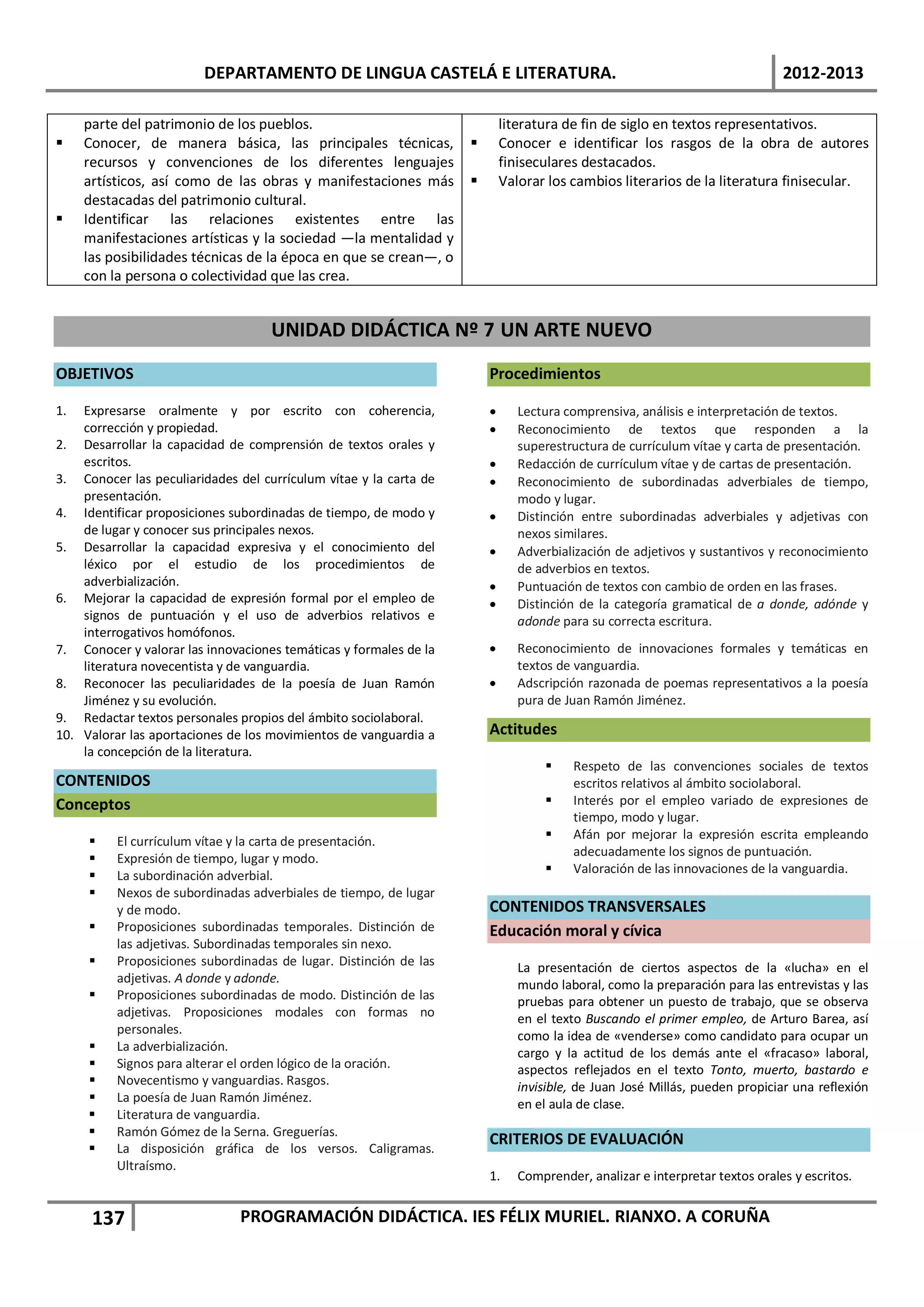 DEPARTAMENTO DE LINGUA CASTELÁ E LITERATURA.                                                        2012-2013

     parte del patrimonio de los pueblos.                                  literatura de fin de siglo en textos representativos.
    Conocer, de manera básica, las principales técnicas,                 Conocer e identificar los rasgos de la obra de autores
     recursos y convenciones de los diferentes lenguajes                   finiseculares destacados.
     artísticos, así como de las obras y manifestaciones más              Valorar los cambios literarios de la literatura finisecular.
     destacadas del patrimonio cultural.
    Identificar las relaciones existentes entre las
     manifestaciones artísticas y la sociedad —la mentalidad y
     las posibilidades técnicas de la época en que se crean—, o
     con la persona o colectividad que las crea.


                                    UNIDAD DIDÁCTICA Nº 7 UN ARTE NUEVO
OBJETIVOS                                                              Procedimientos

1.  Expresarse oralmente y por escrito con coherencia,                 •      Lectura comprensiva, análisis e interpretación de textos.
    corrección y propiedad.                                            •      Reconocimiento de textos que responden a la
2. Desarrollar la capacidad de comprensión de textos orales y                 superestructura de currículum vítae y carta de presentación.
    escritos.                                                          •      Redacción de currículum vítae y de cartas de presentación.
3. Conocer las peculiaridades del currículum vítae y la carta de       •      Reconocimiento de subordinadas adverbiales de tiempo,
    presentación.                                                             modo y lugar.
4. Identificar proposiciones subordinadas de tiempo, de modo y         •      Distinción entre subordinadas adverbiales y adjetivas con
    de lugar y conocer sus principales nexos.                                 nexos similares.
5. Desarrollar la capacidad expresiva y el conocimiento del            •      Adverbialización de adjetivos y sustantivos y reconocimiento
    léxico por el estudio de los procedimientos de                            de adverbios en textos.
    adverbialización.                                                  •      Puntuación de textos con cambio de orden en las frases.
6. Mejorar la capacidad de expresión formal por el empleo de           •      Distinción de la categoría gramatical de a donde, adónde y
    signos de puntuación y el uso de adverbios relativos e                    adonde para su correcta escritura.
    interrogativos homófonos.
7. Conocer y valorar las innovaciones temáticas y formales de la       •      Reconocimiento de innovaciones formales y temáticas en
    literatura novecentista y de vanguardia.                                  textos de vanguardia.
8. Reconocer las peculiaridades de la poesía de Juan Ramón             •      Adscripción razonada de poemas representativos a la poesía
    Jiménez y su evolución.                                                   pura de Juan Ramón Jiménez.
9. Redactar textos personales propios del ámbito sociolaboral.
10. Valorar las aportaciones de los movimientos de vanguardia a        Actitudes
    la concepción de la literatura.
                                                                                       Respeto de las convenciones sociales de textos
CONTENIDOS                                                                              escritos relativos al ámbito sociolaboral.
Conceptos                                                                              Interés por el empleo variado de expresiones de
                                                                                        tiempo, modo y lugar.
         El currículum vítae y la carta de presentación.                              Afán por mejorar la expresión escrita empleando
         Expresión de tiempo, lugar y modo.                                            adecuadamente los signos de puntuación.
         La subordinación adverbial.                                                  Valoración de las innovaciones de la vanguardia.
         Nexos de subordinadas adverbiales de tiempo, de lugar
          y de modo.                                                   CONTENIDOS TRANSVERSALES
         Proposiciones subordinadas temporales. Distinción de         Educación moral y cívica
          las adjetivas. Subordinadas temporales sin nexo.
         Proposiciones subordinadas de lugar. Distinción de las              La presentación de ciertos aspectos de la «lucha» en el
          adjetivas. A donde y adonde.                                        mundo laboral, como la preparación para las entrevistas y las
         Proposiciones subordinadas de modo. Distinción de las               pruebas para obtener un puesto de trabajo, que se observa
          adjetivas. Proposiciones modales con formas no                      en el texto Buscando el primer empleo, de Arturo Barea, así
          personales.                                                         como la idea de «venderse» como candidato para ocupar un
         La adverbialización.                                                cargo y la actitud de los demás ante el «fracaso» laboral,
         Signos para alterar el orden lógico de la oración.                  aspectos reflejados en el texto Tonto, muerto, bastardo e
         Novecentismo y vanguardias. Rasgos.                                 invisible, de Juan José Millás, pueden propiciar una reflexión
         La poesía de Juan Ramón Jiménez.                                    en el aula de clase.
         Literatura de vanguardia.
         Ramón Gómez de la Serna. Greguerías.
                                                                       CRITERIOS DE EVALUACIÓN
         La disposición gráfica de los versos. Caligramas.
          Ultraísmo.
                                                                       1.     Comprender, analizar e interpretar textos orales y escritos.


      137                      PROGRAMACIÓN DIDÁCTICA. IES FÉLIX MURIEL. RIANXO. A CORUÑA
 