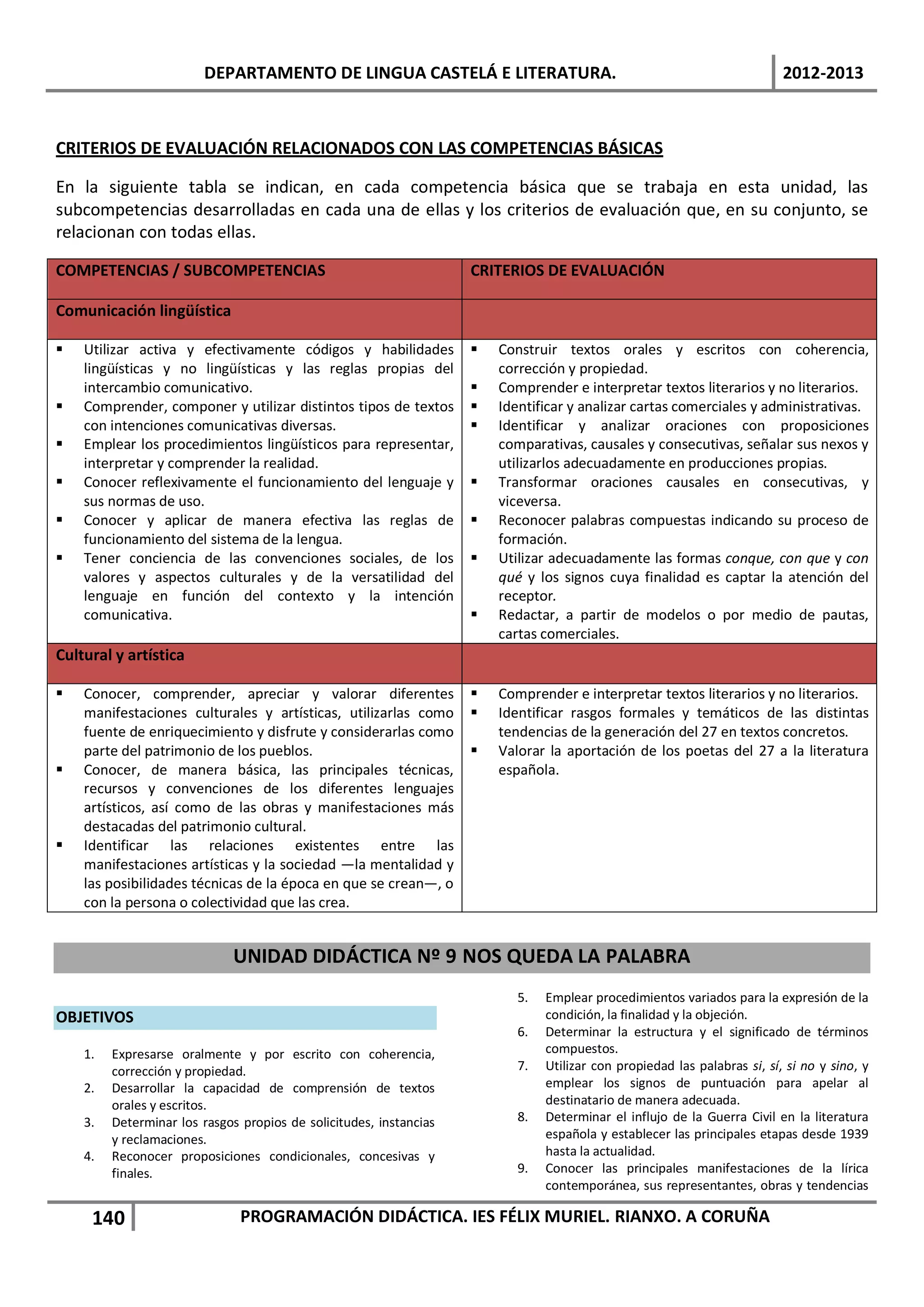 DEPARTAMENTO DE LINGUA CASTELÁ E LITERATURA.                                                      2012-2013



CRITERIOS DE EVALUACIÓN RELACIONADOS CON LAS COMPETENCIAS BÁSICAS

En la siguiente tabla se indican, en cada competencia básica que se trabaja en esta unidad, las
subcompetencias desarrolladas en cada una de ellas y los criterios de evaluación que, en su conjunto, se
relacionan con todas ellas.

COMPETENCIAS / SUBCOMPETENCIAS                                      CRITERIOS DE EVALUACIÓN

Comunicación lingüística

   Utilizar activa y efectivamente códigos y habilidades              Construir textos orales y escritos con coherencia,
    lingüísticas y no lingüísticas y las reglas propias del             corrección y propiedad.
    intercambio comunicativo.                                          Comprender e interpretar textos literarios y no literarios.
   Comprender, componer y utilizar distintos tipos de textos          Identificar y analizar cartas comerciales y administrativas.
    con intenciones comunicativas diversas.                            Identificar y analizar oraciones con proposiciones
   Emplear los procedimientos lingüísticos para representar,           comparativas, causales y consecutivas, señalar sus nexos y
    interpretar y comprender la realidad.                               utilizarlos adecuadamente en producciones propias.
   Conocer reflexivamente el funcionamiento del lenguaje y            Transformar oraciones causales en consecutivas, y
    sus normas de uso.                                                  viceversa.
   Conocer y aplicar de manera efectiva las reglas de                 Reconocer palabras compuestas indicando su proceso de
    funcionamiento del sistema de la lengua.                            formación.
   Tener conciencia de las convenciones sociales, de los              Utilizar adecuadamente las formas conque, con que y con
    valores y aspectos culturales y de la versatilidad del              qué y los signos cuya finalidad es captar la atención del
    lenguaje en función del contexto y la intención                     receptor.
    comunicativa.                                                      Redactar, a partir de modelos o por medio de pautas,
                                                                        cartas comerciales.
Cultural y artística

   Conocer, comprender, apreciar y valorar diferentes                 Comprender e interpretar textos literarios y no literarios.
    manifestaciones culturales y artísticas, utilizarlas como          Identificar rasgos formales y temáticos de las distintas
    fuente de enriquecimiento y disfrute y considerarlas como           tendencias de la generación del 27 en textos concretos.
    parte del patrimonio de los pueblos.                               Valorar la aportación de los poetas del 27 a la literatura
   Conocer, de manera básica, las principales técnicas,                española.
    recursos y convenciones de los diferentes lenguajes
    artísticos, así como de las obras y manifestaciones más
    destacadas del patrimonio cultural.
   Identificar las relaciones existentes entre las
    manifestaciones artísticas y la sociedad —la mentalidad y
    las posibilidades técnicas de la época en que se crean—, o
    con la persona o colectividad que las crea.


                              UNIDAD DIDÁCTICA Nº 9 NOS QUEDA LA PALABRA
                                                                           5.   Emplear procedimientos variados para la expresión de la
OBJETIVOS                                                                       condición, la finalidad y la objeción.
                                                                           6.   Determinar la estructura y el significado de términos
    1.   Expresarse oralmente y por escrito con coherencia,                     compuestos.
         corrección y propiedad.                                           7.   Utilizar con propiedad las palabras si, sí, si no y sino, y
    2.   Desarrollar la capacidad de comprensión de textos                      emplear los signos de puntuación para apelar al
         orales y escritos.                                                     destinatario de manera adecuada.
    3.   Determinar los rasgos propios de solicitudes, instancias          8.   Determinar el influjo de la Guerra Civil en la literatura
         y reclamaciones.                                                       española y establecer las principales etapas desde 1939
    4.   Reconocer proposiciones condicionales, concesivas y                    hasta la actualidad.
         finales.                                                          9.   Conocer las principales manifestaciones de la lírica
                                                                                contemporánea, sus representantes, obras y tendencias

     140                       PROGRAMACIÓN DIDÁCTICA. IES FÉLIX MURIEL. RIANXO. A CORUÑA
 