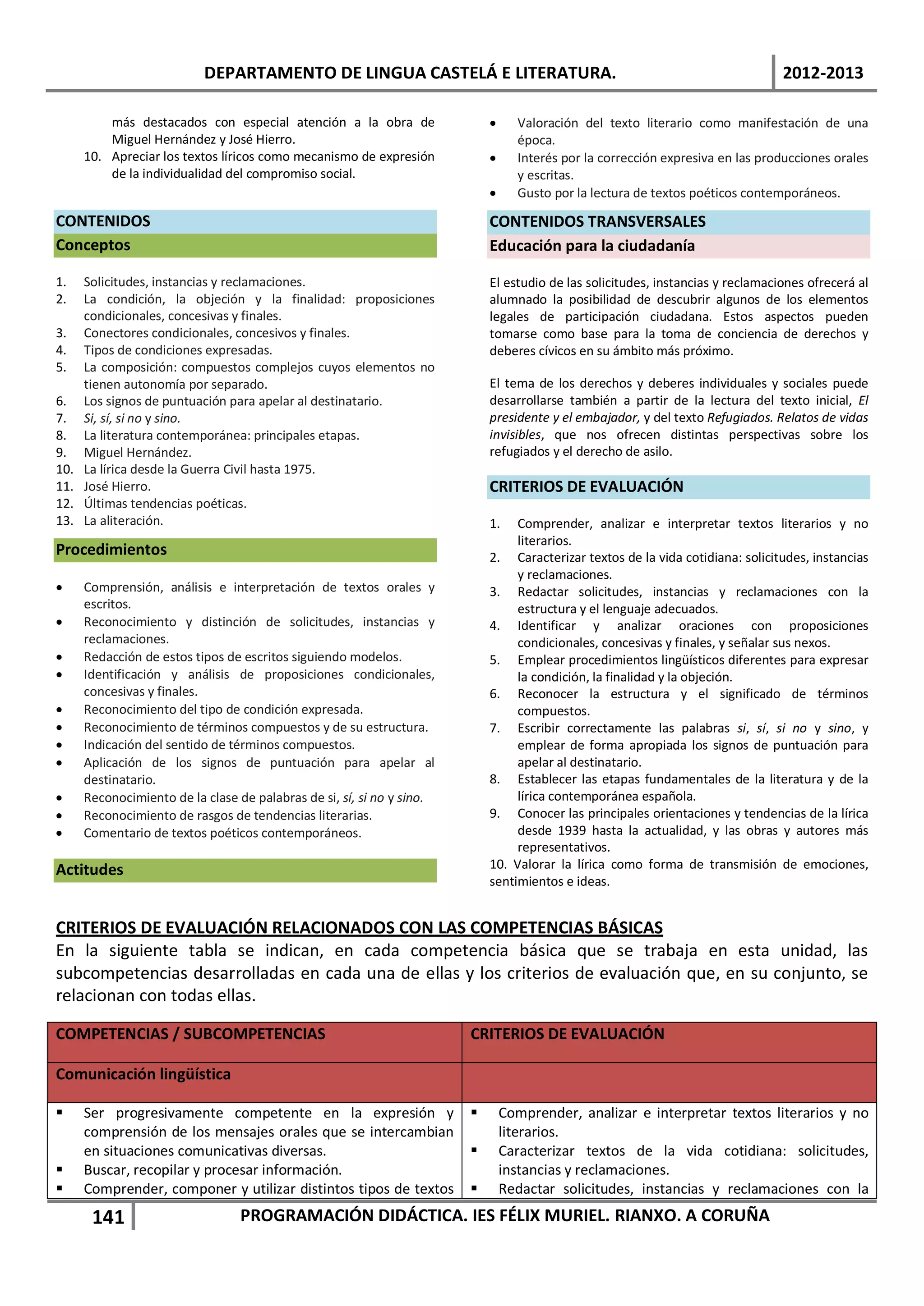 DEPARTAMENTO DE LINGUA CASTELÁ E LITERATURA.                                                          2012-2013

          más destacados con especial atención a la obra de                 •     Valoración del texto literario como manifestación de una
          Miguel Hernández y José Hierro.                                         época.
      10. Apreciar los textos líricos como mecanismo de expresión           •     Interés por la corrección expresiva en las producciones orales
          de la individualidad del compromiso social.                             y escritas.
                                                                            •     Gusto por la lectura de textos poéticos contemporáneos.

CONTENIDOS                                                                  CONTENIDOS TRANSVERSALES
Conceptos                                                                   Educación para la ciudadanía

1.    Solicitudes, instancias y reclamaciones.                              El estudio de las solicitudes, instancias y reclamaciones ofrecerá al
2.    La condición, la objeción y la finalidad: proposiciones               alumnado la posibilidad de descubrir algunos de los elementos
      condicionales, concesivas y finales.                                  legales de participación ciudadana. Estos aspectos pueden
3.    Conectores condicionales, concesivos y finales.                       tomarse como base para la toma de conciencia de derechos y
4.    Tipos de condiciones expresadas.                                      deberes cívicos en su ámbito más próximo.
5.    La composición: compuestos complejos cuyos elementos no
      tienen autonomía por separado.                                        El tema de los derechos y deberes individuales y sociales puede
6.    Los signos de puntuación para apelar al destinatario.                 desarrollarse también a partir de la lectura del texto inicial, El
7.    Si, sí, si no y sino.                                                 presidente y el embajador, y del texto Refugiados. Relatos de vidas
8.    La literatura contemporánea: principales etapas.                      invisibles, que nos ofrecen distintas perspectivas sobre los
9.    Miguel Hernández.                                                     refugiados y el derecho de asilo.
10.   La lírica desde la Guerra Civil hasta 1975.
11.   José Hierro.                                                          CRITERIOS DE EVALUACIÓN
12.   Últimas tendencias poéticas.
13.   La aliteración.                                                       1.   Comprender, analizar e interpretar textos literarios y no
                                                                                 literarios.
Procedimientos                                                              2. Caracterizar textos de la vida cotidiana: solicitudes, instancias
                                                                                 y reclamaciones.
•     Comprensión, análisis e interpretación de textos orales y             3. Redactar solicitudes, instancias y reclamaciones con la
      escritos.                                                                  estructura y el lenguaje adecuados.
•     Reconocimiento y distinción de solicitudes, instancias y              4. Identificar y analizar oraciones con proposiciones
      reclamaciones.                                                             condicionales, concesivas y finales, y señalar sus nexos.
•     Redacción de estos tipos de escritos siguiendo modelos.               5. Emplear procedimientos lingüísticos diferentes para expresar
•     Identificación y análisis de proposiciones condicionales,                  la condición, la finalidad y la objeción.
      concesivas y finales.                                                 6. Reconocer la estructura y el significado de términos
•     Reconocimiento del tipo de condición expresada.                            compuestos.
•     Reconocimiento de términos compuestos y de su estructura.             7. Escribir correctamente las palabras si, sí, si no y sino, y
•     Indicación del sentido de términos compuestos.                             emplear de forma apropiada los signos de puntuación para
•     Aplicación de los signos de puntuación para apelar al                      apelar al destinatario.
      destinatario.                                                         8. Establecer las etapas fundamentales de la literatura y de la
•     Reconocimiento de la clase de palabras de si, sí, si no y sino.            lírica contemporánea española.
•     Reconocimiento de rasgos de tendencias literarias.                    9. Conocer las principales orientaciones y tendencias de la lírica
•     Comentario de textos poéticos contemporáneos.                              desde 1939 hasta la actualidad, y las obras y autores más
                                                                                 representativos.
Actitudes                                                                   10. Valorar la lírica como forma de transmisión de emociones,
                                                                            sentimientos e ideas.


CRITERIOS DE EVALUACIÓN RELACIONADOS CON LAS COMPETENCIAS BÁSICAS
En la siguiente tabla se indican, en cada competencia básica que se trabaja en esta unidad, las
subcompetencias desarrolladas en cada una de ellas y los criterios de evaluación que, en su conjunto, se
relacionan con todas ellas.

COMPETENCIAS / SUBCOMPETENCIAS                                          CRITERIOS DE EVALUACIÓN

Comunicación lingüística

     Ser progresivamente competente en la expresión y                         Comprender, analizar e interpretar textos literarios y no
      comprensión de los mensajes orales que se intercambian                    literarios.
      en situaciones comunicativas diversas.                                   Caracterizar textos de la vida cotidiana: solicitudes,
     Buscar, recopilar y procesar información.                                 instancias y reclamaciones.
     Comprender, componer y utilizar distintos tipos de textos                Redactar solicitudes, instancias y reclamaciones con la
       141                        PROGRAMACIÓN DIDÁCTICA. IES FÉLIX MURIEL. RIANXO. A CORUÑA
 