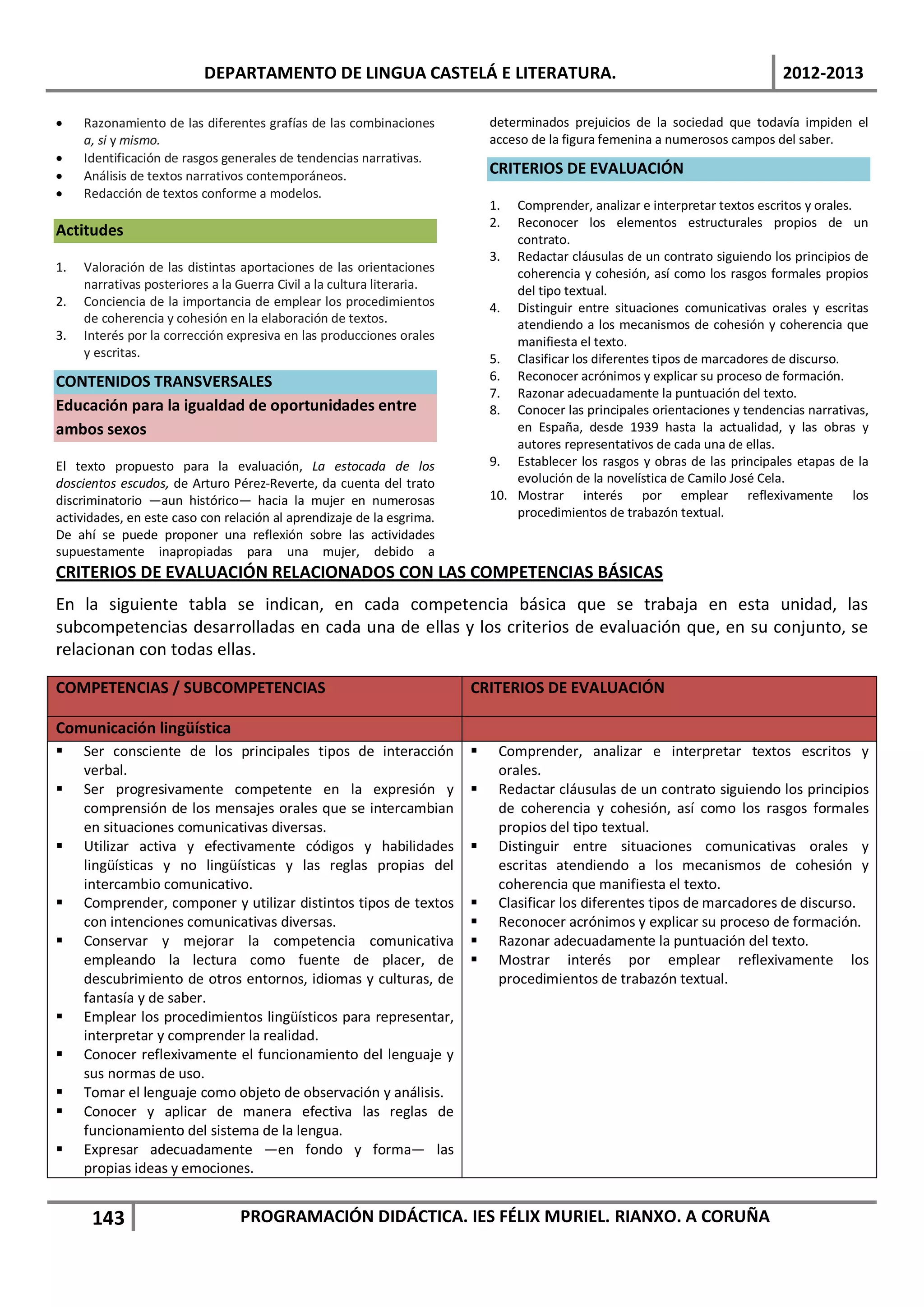 DEPARTAMENTO DE LINGUA CASTELÁ E LITERATURA.                                                        2012-2013

•    Razonamiento de las diferentes grafías de las combinaciones            determinados prejuicios de la sociedad que todavía impiden el
     a, si y mismo.                                                         acceso de la figura femenina a numerosos campos del saber.
•    Identificación de rasgos generales de tendencias narrativas.
•    Análisis de textos narrativos contemporáneos.                          CRITERIOS DE EVALUACIÓN
•    Redacción de textos conforme a modelos.
                                                                            1.  Comprender, analizar e interpretar textos escritos y orales.
                                                                            2.  Reconocer los elementos estructurales propios de un
Actitudes
                                                                                contrato.
                                                                            3. Redactar cláusulas de un contrato siguiendo los principios de
1.   Valoración de las distintas aportaciones de las orientaciones              coherencia y cohesión, así como los rasgos formales propios
     narrativas posteriores a la Guerra Civil a la cultura literaria.           del tipo textual.
2.   Conciencia de la importancia de emplear los procedimientos             4. Distinguir entre situaciones comunicativas orales y escritas
     de coherencia y cohesión en la elaboración de textos.                      atendiendo a los mecanismos de cohesión y coherencia que
3.   Interés por la corrección expresiva en las producciones orales             manifiesta el texto.
     y escritas.                                                            5. Clasificar los diferentes tipos de marcadores de discurso.
CONTENIDOS TRANSVERSALES                                                    6. Reconocer acrónimos y explicar su proceso de formación.
                                                                            7. Razonar adecuadamente la puntuación del texto.
Educación para la igualdad de oportunidades entre                           8. Conocer las principales orientaciones y tendencias narrativas,
ambos sexos                                                                     en España, desde 1939 hasta la actualidad, y las obras y
                                                                                autores representativos de cada una de ellas.
El texto propuesto para la evaluación, La estocada de los                   9. Establecer los rasgos y obras de las principales etapas de la
doscientos escudos, de Arturo Pérez-Reverte, da cuenta del trato                evolución de la novelística de Camilo José Cela.
discriminatorio —aun histórico— hacia la mujer en numerosas                 10. Mostrar interés por emplear reflexivamente los
actividades, en este caso con relación al aprendizaje de la esgrima.            procedimientos de trabazón textual.
De ahí se puede proponer una reflexión sobre las actividades
supuestamente inapropiadas para una mujer, debido a
CRITERIOS DE EVALUACIÓN RELACIONADOS CON LAS COMPETENCIAS BÁSICAS
En la siguiente tabla se indican, en cada competencia básica que se trabaja en esta unidad, las
subcompetencias desarrolladas en cada una de ellas y los criterios de evaluación que, en su conjunto, se
relacionan con todas ellas.

COMPETENCIAS / SUBCOMPETENCIAS                                          CRITERIOS DE EVALUACIÓN

Comunicación lingüística
    Ser consciente de los principales tipos de interacción                 Comprender, analizar e interpretar textos escritos y
     verbal.                                                                 orales.
    Ser progresivamente competente en la expresión y                       Redactar cláusulas de un contrato siguiendo los principios
     comprensión de los mensajes orales que se intercambian                  de coherencia y cohesión, así como los rasgos formales
     en situaciones comunicativas diversas.                                  propios del tipo textual.
    Utilizar activa y efectivamente códigos y habilidades                  Distinguir entre situaciones comunicativas orales y
     lingüísticas y no lingüísticas y las reglas propias del                 escritas atendiendo a los mecanismos de cohesión y
     intercambio comunicativo.                                               coherencia que manifiesta el texto.
    Comprender, componer y utilizar distintos tipos de textos              Clasificar los diferentes tipos de marcadores de discurso.
     con intenciones comunicativas diversas.                                Reconocer acrónimos y explicar su proceso de formación.
    Conservar y mejorar la competencia comunicativa                        Razonar adecuadamente la puntuación del texto.
     empleando la lectura como fuente de placer, de                         Mostrar interés por emplear reflexivamente los
     descubrimiento de otros entornos, idiomas y culturas, de                procedimientos de trabazón textual.
     fantasía y de saber.
    Emplear los procedimientos lingüísticos para representar,
     interpretar y comprender la realidad.
    Conocer reflexivamente el funcionamiento del lenguaje y
     sus normas de uso.
    Tomar el lenguaje como objeto de observación y análisis.
    Conocer y aplicar de manera efectiva las reglas de
     funcionamiento del sistema de la lengua.
    Expresar adecuadamente —en fondo y forma— las
     propias ideas y emociones.


      143                        PROGRAMACIÓN DIDÁCTICA. IES FÉLIX MURIEL. RIANXO. A CORUÑA
 