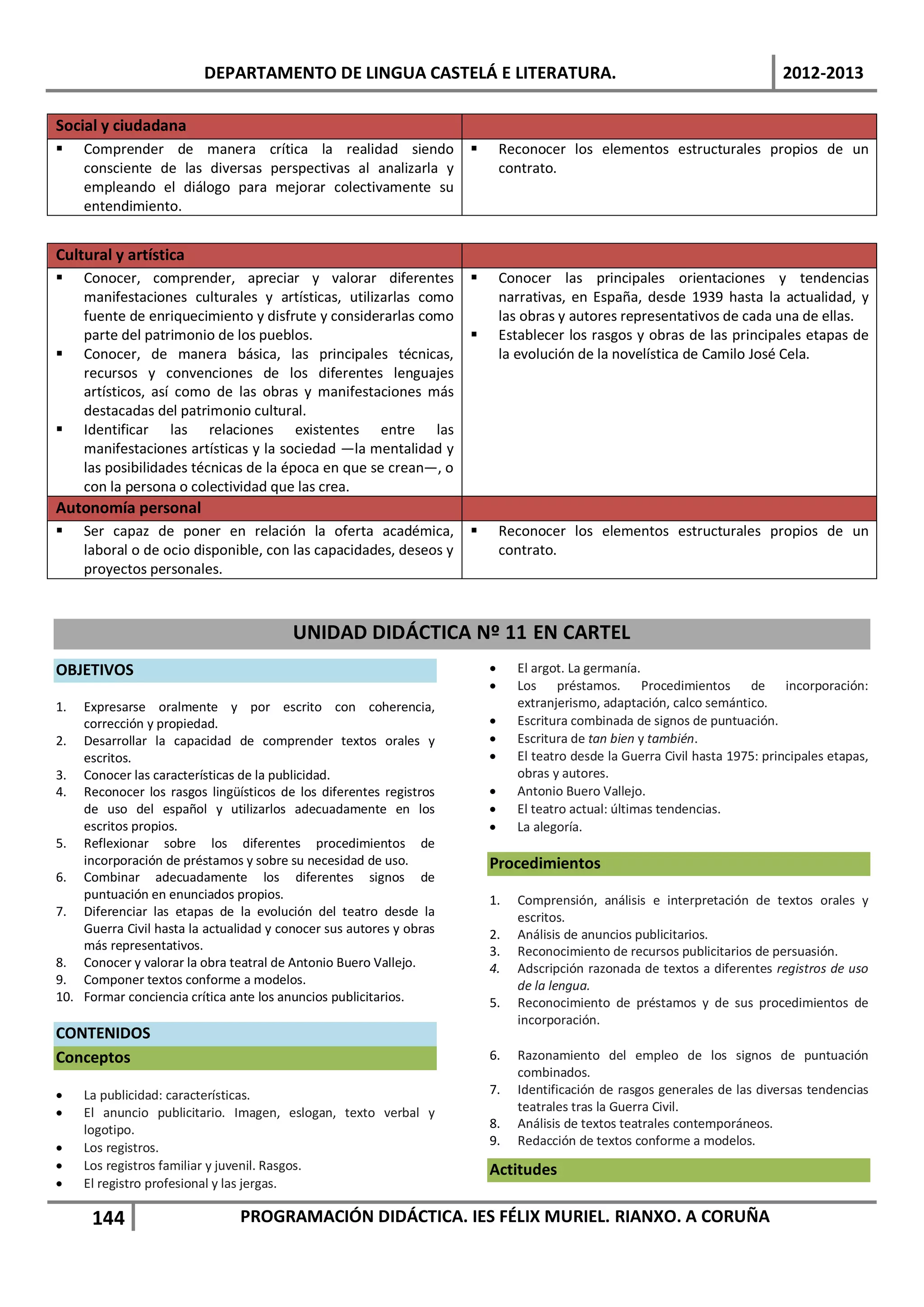 DEPARTAMENTO DE LINGUA CASTELÁ E LITERATURA.                                                         2012-2013

Social y ciudadana
    Comprender de manera crítica la realidad siendo                        Reconocer los elementos estructurales propios de un
     consciente de las diversas perspectivas al analizarla y                 contrato.
     empleando el diálogo para mejorar colectivamente su
     entendimiento.


Cultural y artística
    Conocer, comprender, apreciar y valorar diferentes                     Conocer las principales orientaciones y tendencias
     manifestaciones culturales y artísticas, utilizarlas como               narrativas, en España, desde 1939 hasta la actualidad, y
     fuente de enriquecimiento y disfrute y considerarlas como               las obras y autores representativos de cada una de ellas.
     parte del patrimonio de los pueblos.                                   Establecer los rasgos y obras de las principales etapas de
    Conocer, de manera básica, las principales técnicas,                    la evolución de la novelística de Camilo José Cela.
     recursos y convenciones de los diferentes lenguajes
     artísticos, así como de las obras y manifestaciones más
     destacadas del patrimonio cultural.
    Identificar las relaciones existentes entre las
     manifestaciones artísticas y la sociedad —la mentalidad y
     las posibilidades técnicas de la época en que se crean—, o
     con la persona o colectividad que las crea.
Autonomía personal
    Ser capaz de poner en relación la oferta académica,                    Reconocer los elementos estructurales propios de un
     laboral o de ocio disponible, con las capacidades, deseos y             contrato.
     proyectos personales.



                                         UNIDAD DIDÁCTICA Nº 11 EN CARTEL
OBJETIVOS                                                                •     El argot. La germanía.
                                                                         •     Los préstamos. Procedimientos de incorporación:
1.  Expresarse oralmente y por escrito con coherencia,                         extranjerismo, adaptación, calco semántico.
    corrección y propiedad.                                              •     Escritura combinada de signos de puntuación.
2. Desarrollar la capacidad de comprender textos orales y                •     Escritura de tan bien y también.
    escritos.                                                            •     El teatro desde la Guerra Civil hasta 1975: principales etapas,
3. Conocer las características de la publicidad.                               obras y autores.
4. Reconocer los rasgos lingüísticos de los diferentes registros         •     Antonio Buero Vallejo.
    de uso del español y utilizarlos adecuadamente en los                •     El teatro actual: últimas tendencias.
    escritos propios.                                                    •     La alegoría.
5. Reflexionar sobre los diferentes procedimientos de
    incorporación de préstamos y sobre su necesidad de uso.              Procedimientos
6. Combinar adecuadamente los diferentes signos de
    puntuación en enunciados propios.                                    1.    Comprensión, análisis e interpretación de textos orales y
7. Diferenciar las etapas de la evolución del teatro desde la                  escritos.
    Guerra Civil hasta la actualidad y conocer sus autores y obras       2.    Análisis de anuncios publicitarios.
    más representativos.                                                 3.    Reconocimiento de recursos publicitarios de persuasión.
8. Conocer y valorar la obra teatral de Antonio Buero Vallejo.           4.    Adscripción razonada de textos a diferentes registros de uso
9. Componer textos conforme a modelos.                                         de la lengua.
10. Formar conciencia crítica ante los anuncios publicitarios.           5.    Reconocimiento de préstamos y de sus procedimientos de
                                                                               incorporación.
CONTENIDOS
Conceptos                                                                6.    Razonamiento del empleo de los signos de puntuación
                                                                               combinados.
•    La publicidad: características.                                     7.    Identificación de rasgos generales de las diversas tendencias
•    El anuncio publicitario. Imagen, eslogan, texto verbal y                  teatrales tras la Guerra Civil.
     logotipo.                                                           8.    Análisis de textos teatrales contemporáneos.
•    Los registros.                                                      9.    Redacción de textos conforme a modelos.
•    Los registros familiar y juvenil. Rasgos.                           Actitudes
•    El registro profesional y las jergas.

      144                       PROGRAMACIÓN DIDÁCTICA. IES FÉLIX MURIEL. RIANXO. A CORUÑA
 