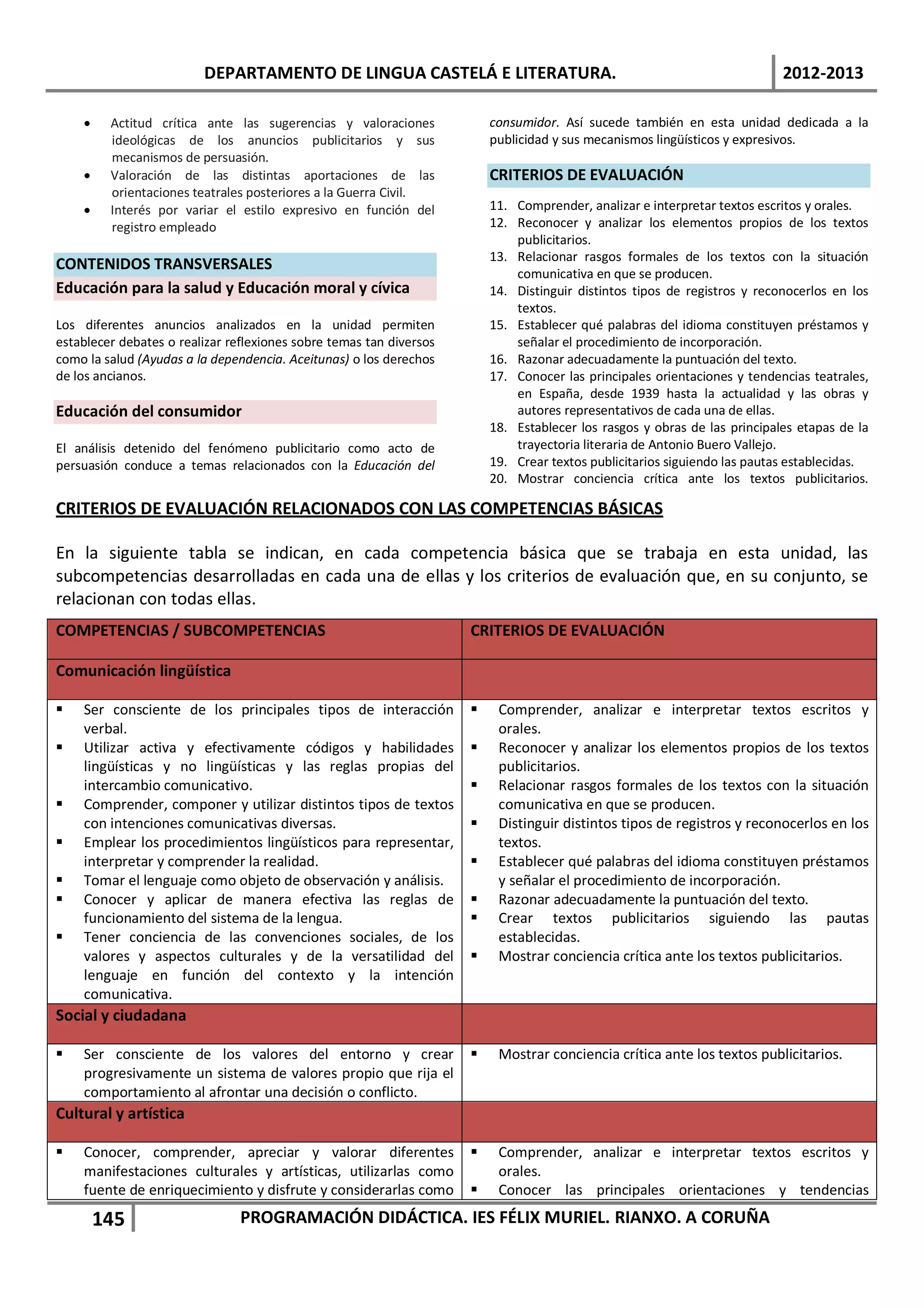 DEPARTAMENTO DE LINGUA CASTELÁ E LITERATURA.                                                      2012-2013

    •    Actitud crítica ante las sugerencias y valoraciones             consumidor. Así sucede también en esta unidad dedicada a la
         ideológicas de los anuncios publicitarios y sus                 publicidad y sus mecanismos lingüísticos y expresivos.
         mecanismos de persuasión.
    •    Valoración de las distintas aportaciones de las                 CRITERIOS DE EVALUACIÓN
         orientaciones teatrales posteriores a la Guerra Civil.
    •    Interés por variar el estilo expresivo en función del           11. Comprender, analizar e interpretar textos escritos y orales.
         registro empleado                                               12. Reconocer y analizar los elementos propios de los textos
                                                                             publicitarios.
                                                                         13. Relacionar rasgos formales de los textos con la situación
CONTENIDOS TRANSVERSALES
                                                                             comunicativa en que se producen.
Educación para la salud y Educación moral y cívica                       14. Distinguir distintos tipos de registros y reconocerlos en los
                                                                             textos.
Los diferentes anuncios analizados en la unidad permiten                 15. Establecer qué palabras del idioma constituyen préstamos y
establecer debates o realizar reflexiones sobre temas tan diversos           señalar el procedimiento de incorporación.
como la salud (Ayudas a la dependencia. Aceitunas) o los derechos        16. Razonar adecuadamente la puntuación del texto.
de los ancianos.                                                         17. Conocer las principales orientaciones y tendencias teatrales,
                                                                             en España, desde 1939 hasta la actualidad y las obras y
Educación del consumidor                                                     autores representativos de cada una de ellas.
                                                                         18. Establecer los rasgos y obras de las principales etapas de la
El análisis detenido del fenómeno publicitario como acto de                  trayectoria literaria de Antonio Buero Vallejo.
persuasión conduce a temas relacionados con la Educación del             19. Crear textos publicitarios siguiendo las pautas establecidas.
                                                                         20. Mostrar conciencia crítica ante los textos publicitarios.

CRITERIOS DE EVALUACIÓN RELACIONADOS CON LAS COMPETENCIAS BÁSICAS

En la siguiente tabla se indican, en cada competencia básica que se trabaja en esta unidad, las
subcompetencias desarrolladas en cada una de ellas y los criterios de evaluación que, en su conjunto, se
relacionan con todas ellas.
COMPETENCIAS / SUBCOMPETENCIAS                                       CRITERIOS DE EVALUACIÓN

Comunicación lingüística

   Ser consciente de los principales tipos de interacción               Comprender, analizar e interpretar textos escritos y
    verbal.                                                               orales.
   Utilizar activa y efectivamente códigos y habilidades                Reconocer y analizar los elementos propios de los textos
    lingüísticas y no lingüísticas y las reglas propias del               publicitarios.
    intercambio comunicativo.                                            Relacionar rasgos formales de los textos con la situación
   Comprender, componer y utilizar distintos tipos de textos             comunicativa en que se producen.
    con intenciones comunicativas diversas.                              Distinguir distintos tipos de registros y reconocerlos en los
   Emplear los procedimientos lingüísticos para representar,             textos.
    interpretar y comprender la realidad.                                Establecer qué palabras del idioma constituyen préstamos
   Tomar el lenguaje como objeto de observación y análisis.              y señalar el procedimiento de incorporación.
   Conocer y aplicar de manera efectiva las reglas de                   Razonar adecuadamente la puntuación del texto.
    funcionamiento del sistema de la lengua.                             Crear textos publicitarios siguiendo las pautas
   Tener conciencia de las convenciones sociales, de los                 establecidas.
    valores y aspectos culturales y de la versatilidad del               Mostrar conciencia crítica ante los textos publicitarios.
    lenguaje en función del contexto y la intención
    comunicativa.
Social y ciudadana

   Ser consciente de los valores del entorno y crear                    Mostrar conciencia crítica ante los textos publicitarios.
    progresivamente un sistema de valores propio que rija el
    comportamiento al afrontar una decisión o conflicto.
Cultural y artística

   Conocer, comprender, apreciar y valorar diferentes                   Comprender, analizar e interpretar textos escritos y
    manifestaciones culturales y artísticas, utilizarlas como             orales.
    fuente de enriquecimiento y disfrute y considerarlas como            Conocer las principales orientaciones y tendencias
        145                     PROGRAMACIÓN DIDÁCTICA. IES FÉLIX MURIEL. RIANXO. A CORUÑA
 