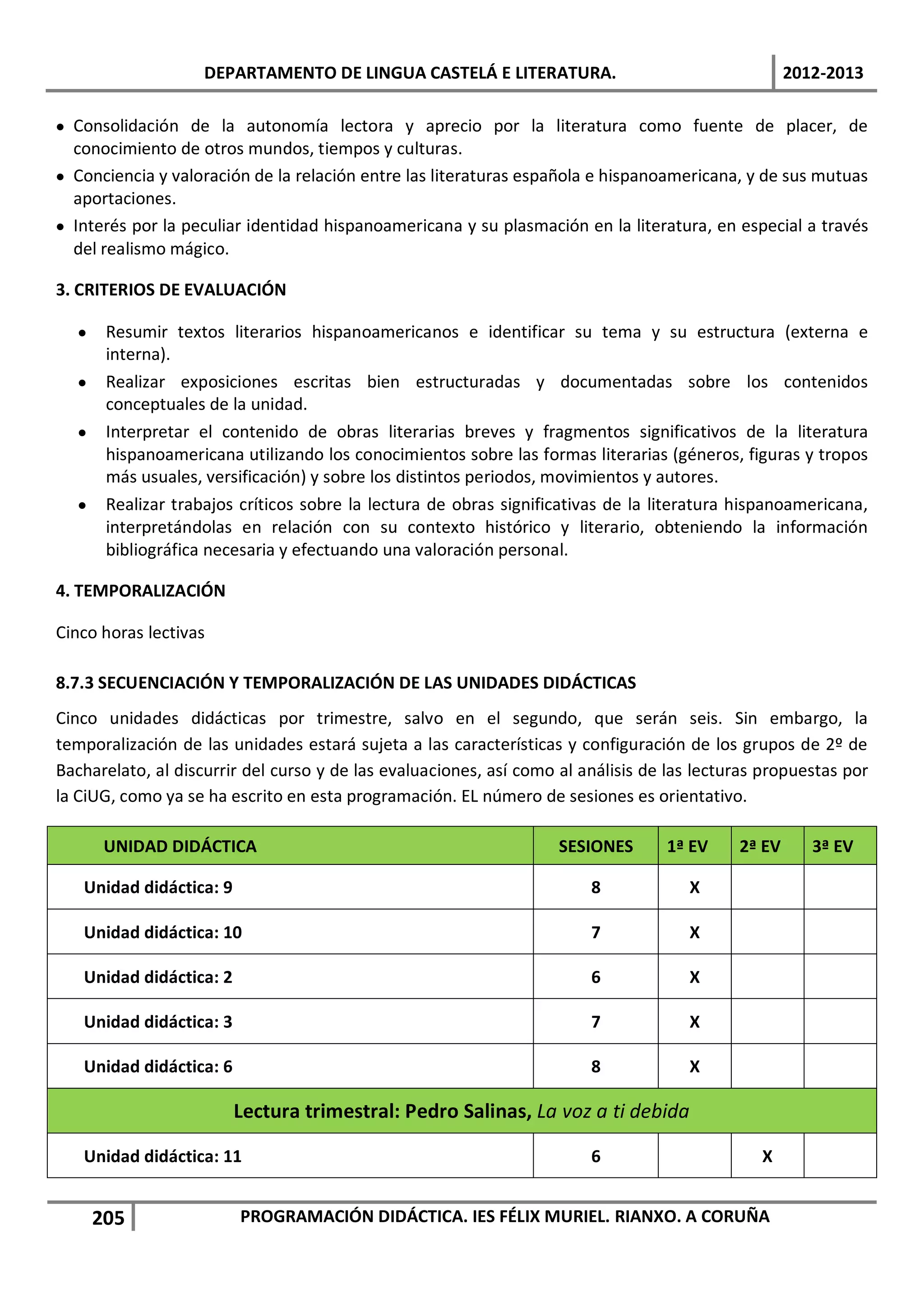 DEPARTAMENTO DE LINGUA CASTELÁ E LITERATURA.                                    2012-2013

• Consolidación de la autonomía lectora y aprecio por la literatura como fuente de placer, de
  conocimiento de otros mundos, tiempos y culturas.
• Conciencia y valoración de la relación entre las literaturas española e hispanoamericana, y de sus mutuas
  aportaciones.
• Interés por la peculiar identidad hispanoamericana y su plasmación en la literatura, en especial a través
  del realismo mágico.

3. CRITERIOS DE EVALUACIÓN

  •    Resumir textos literarios hispanoamericanos e identificar su tema y su estructura (externa e
       interna).
  •    Realizar exposiciones escritas bien estructuradas y documentadas sobre los contenidos
       conceptuales de la unidad.
  •    Interpretar el contenido de obras literarias breves y fragmentos significativos de la literatura
       hispanoamericana utilizando los conocimientos sobre las formas literarias (géneros, figuras y tropos
       más usuales, versificación) y sobre los distintos periodos, movimientos y autores.
  •    Realizar trabajos críticos sobre la lectura de obras significativas de la literatura hispanoamericana,
       interpretándolas en relación con su contexto histórico y literario, obteniendo la información
       bibliográfica necesaria y efectuando una valoración personal.

4. TEMPORALIZACIÓN

Cinco horas lectivas

8.7.3 SECUENCIACIÓN Y TEMPORALIZACIÓN DE LAS UNIDADES DIDÁCTICAS
Cinco unidades didácticas por trimestre, salvo en el segundo, que serán seis. Sin embargo, la
temporalización de las unidades estará sujeta a las características y configuración de los grupos de 2º de
Bacharelato, al discurrir del curso y de las evaluaciones, así como al análisis de las lecturas propuestas por
la CiUG, como ya se ha escrito en esta programación. EL número de sesiones es orientativo.

       UNIDAD DIDÁCTICA                                             SESIONES      1ª EV     2ª EV      3ª EV

   Unidad didáctica: 9                                                  8            X

   Unidad didáctica: 10                                                 7            X

   Unidad didáctica: 2                                                  6            X

   Unidad didáctica: 3                                                  7            X

   Unidad didáctica: 6                                                  8            X

                         Lectura trimestral: Pedro Salinas, La voz a ti debida

   Unidad didáctica: 11                                                 6                      X


      205                PROGRAMACIÓN DIDÁCTICA. IES FÉLIX MURIEL. RIANXO. A CORUÑA
 