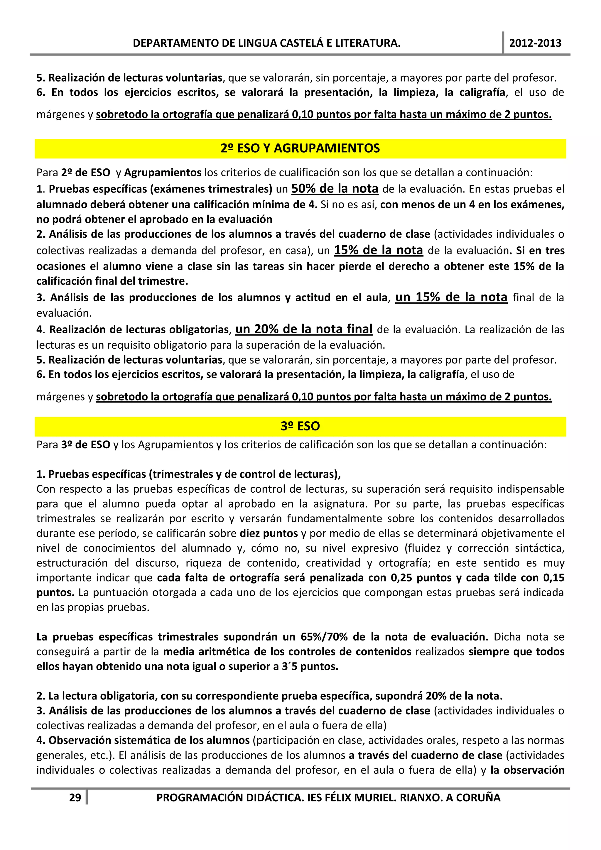 DEPARTAMENTO DE LINGUA CASTELÁ E LITERATURA.                                  2012-2013

5. Realización de lecturas voluntarias, que se valorarán, sin porcentaje, a mayores por parte del profesor.
6. En todos los ejercicios escritos, se valorará la presentación, la limpieza, la caligrafía, el uso de
márgenes y sobretodo la ortografía que penalizará 0,10 puntos por falta hasta un máximo de 2 puntos.

                                      2º ESO Y AGRUPAMIENTOS
Para 2º de ESO y Agrupamientos los criterios de cualificación son los que se detallan a continuación:
1. Pruebas específicas (exámenes trimestrales) un 50% de la nota de la evaluación. En estas pruebas el
alumnado deberá obtener una calificación mínima de 4. Si no es así, con menos de un 4 en los exámenes,
no podrá obtener el aprobado en la evaluación
2. Análisis de las producciones de los alumnos a través del cuaderno de clase (actividades individuales o
colectivas realizadas a demanda del profesor, en casa), un 15% de la nota de la evaluación. Si en tres
ocasiones el alumno viene a clase sin las tareas sin hacer pierde el derecho a obtener este 15% de la
calificación final del trimestre.
3. Análisis de las producciones de los alumnos y actitud en el aula, un 15% de la nota final de la
evaluación.
4. Realización de lecturas obligatorias, un 20% de la nota final de la evaluación. La realización de las
lecturas es un requisito obligatorio para la superación de la evaluación.
5. Realización de lecturas voluntarias, que se valorarán, sin porcentaje, a mayores por parte del profesor.
6. En todos los ejercicios escritos, se valorará la presentación, la limpieza, la caligrafía, el uso de
márgenes y sobretodo la ortografía que penalizará 0,10 puntos por falta hasta un máximo de 2 puntos.

                                                  3º ESO
Para 3º de ESO y los Agrupamientos y los criterios de calificación son los que se detallan a continuación:

1. Pruebas específicas (trimestrales y de control de lecturas),
Con respecto a las pruebas específicas de control de lecturas, su superación será requisito indispensable
para que el alumno pueda optar al aprobado en la asignatura. Por su parte, las pruebas específicas
trimestrales se realizarán por escrito y versarán fundamentalmente sobre los contenidos desarrollados
durante ese período, se calificarán sobre diez puntos y por medio de ellas se determinará objetivamente el
nivel de conocimientos del alumnado y, cómo no, su nivel expresivo (fluidez y corrección sintáctica,
estructuración del discurso, riqueza de contenido, creatividad y ortografía; en este sentido es muy
importante indicar que cada falta de ortografía será penalizada con 0,25 puntos y cada tilde con 0,15
puntos. La puntuación otorgada a cada uno de los ejercicios que compongan estas pruebas será indicada
en las propias pruebas.

La pruebas específicas trimestrales supondrán un 65%/70% de la nota de evaluación. Dicha nota se
conseguirá a partir de la media aritmética de los controles de contenidos realizados siempre que todos
ellos hayan obtenido una nota igual o superior a 3´5 puntos.

2. La lectura obligatoria, con su correspondiente prueba específica, supondrá 20% de la nota.
3. Análisis de las producciones de los alumnos a través del cuaderno de clase (actividades individuales o
colectivas realizadas a demanda del profesor, en el aula o fuera de ella)
4. Observación sistemática de los alumnos (participación en clase, actividades orales, respeto a las normas
generales, etc.). El análisis de las producciones de los alumnos a través del cuaderno de clase (actividades
individuales o colectivas realizadas a demanda del profesor, en el aula o fuera de ella) y la observación

      29                PROGRAMACIÓN DIDÁCTICA. IES FÉLIX MURIEL. RIANXO. A CORUÑA
 