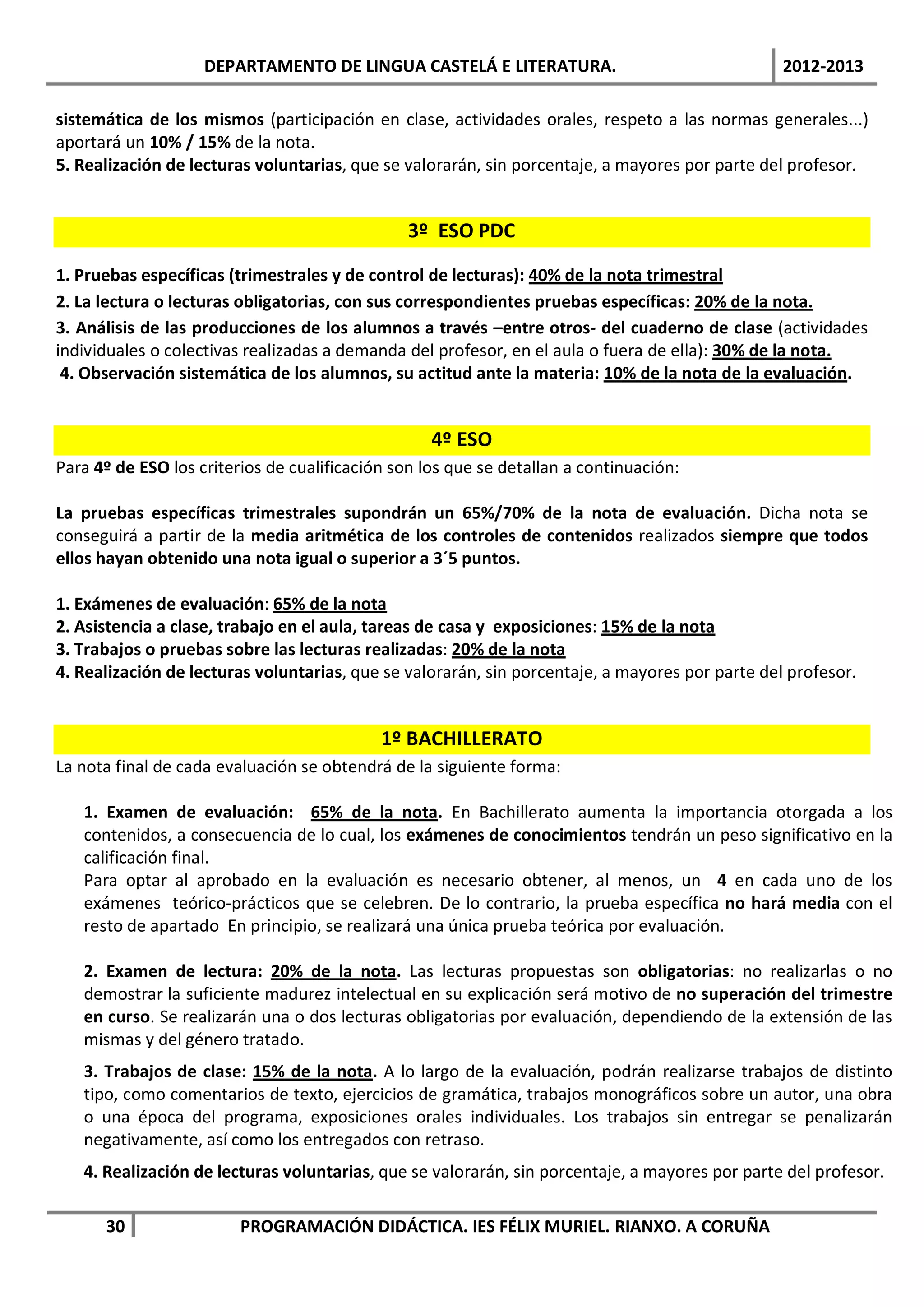 DEPARTAMENTO DE LINGUA CASTELÁ E LITERATURA.                                 2012-2013

sistemática de los mismos (participación en clase, actividades orales, respeto a las normas generales...)
aportará un 10% / 15% de la nota.
5. Realización de lecturas voluntarias, que se valorarán, sin porcentaje, a mayores por parte del profesor.


                                                3º ESO PDC

1. Pruebas específicas (trimestrales y de control de lecturas): 40% de la nota trimestral
2. La lectura o lecturas obligatorias, con sus correspondientes pruebas específicas: 20% de la nota.
3. Análisis de las producciones de los alumnos a través –entre otros- del cuaderno de clase (actividades
individuales o colectivas realizadas a demanda del profesor, en el aula o fuera de ella): 30% de la nota.
 4. Observación sistemática de los alumnos, su actitud ante la materia: 10% de la nota de la evaluación.


                                                   4º ESO
Para 4º de ESO los criterios de cualificación son los que se detallan a continuación:

La pruebas específicas trimestrales supondrán un 65%/70% de la nota de evaluación. Dicha nota se
conseguirá a partir de la media aritmética de los controles de contenidos realizados siempre que todos
ellos hayan obtenido una nota igual o superior a 3´5 puntos.

1. Exámenes de evaluación: 65% de la nota
2. Asistencia a clase, trabajo en el aula, tareas de casa y exposiciones: 15% de la nota
3. Trabajos o pruebas sobre las lecturas realizadas: 20% de la nota
4. Realización de lecturas voluntarias, que se valorarán, sin porcentaje, a mayores por parte del profesor.


                                            1º BACHILLERATO
La nota final de cada evaluación se obtendrá de la siguiente forma:

   1. Examen de evaluación: 65% de la nota. En Bachillerato aumenta la importancia otorgada a los
   contenidos, a consecuencia de lo cual, los exámenes de conocimientos tendrán un peso significativo en la
   calificación final.
   Para optar al aprobado en la evaluación es necesario obtener, al menos, un 4 en cada uno de los
   exámenes teórico-prácticos que se celebren. De lo contrario, la prueba específica no hará media con el
   resto de apartado En principio, se realizará una única prueba teórica por evaluación.

   2. Examen de lectura: 20% de la nota. Las lecturas propuestas son obligatorias: no realizarlas o no
   demostrar la suficiente madurez intelectual en su explicación será motivo de no superación del trimestre
   en curso. Se realizarán una o dos lecturas obligatorias por evaluación, dependiendo de la extensión de las
   mismas y del género tratado.
   3. Trabajos de clase: 15% de la nota. A lo largo de la evaluación, podrán realizarse trabajos de distinto
   tipo, como comentarios de texto, ejercicios de gramática, trabajos monográficos sobre un autor, una obra
   o una época del programa, exposiciones orales individuales. Los trabajos sin entregar se penalizarán
   negativamente, así como los entregados con retraso.
   4. Realización de lecturas voluntarias, que se valorarán, sin porcentaje, a mayores por parte del profesor.

      30                 PROGRAMACIÓN DIDÁCTICA. IES FÉLIX MURIEL. RIANXO. A CORUÑA
 