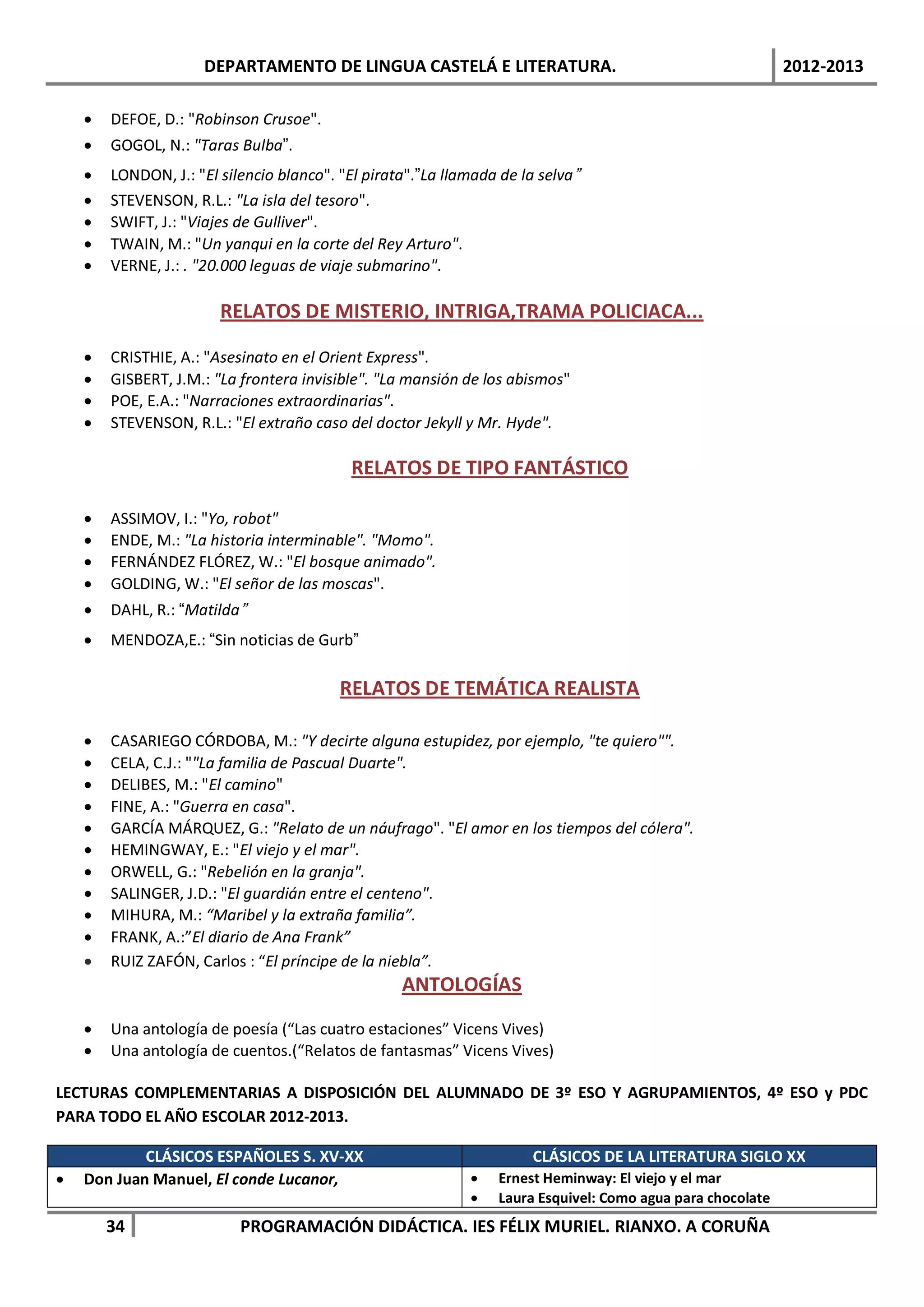 DEPARTAMENTO DE LINGUA CASTELÁ E LITERATURA.                                            2012-2013

    •   DEFOE, D.: "Robinson Crusoe".
    •   GOGOL, N.: "Taras Bulba”.
    •   LONDON, J.: "El silencio blanco". "El pirata".”La llamada de la selva”
    •   STEVENSON, R.L.: "La isla del tesoro".
    •   SWIFT, J.: "Viajes de Gulliver".
    •   TWAIN, M.: "Un yanqui en la corte del Rey Arturo".
    •   VERNE, J.: . "20.000 leguas de viaje submarino".

                        RELATOS DE MISTERIO, INTRIGA,TRAMA POLICIACA...

    •   CRISTHIE, A.: "Asesinato en el Orient Express".
    •   GISBERT, J.M.: "La frontera invisible". "La mansión de los abismos"
    •   POE, E.A.: "Narraciones extraordinarias".
    •   STEVENSON, R.L.: "El extraño caso del doctor Jekyll y Mr. Hyde".

                                           RELATOS DE TIPO FANTÁSTICO

    •   ASSIMOV, I.: "Yo, robot"
    •   ENDE, M.: "La historia interminable". "Momo".
    •   FERNÁNDEZ FLÓREZ, W.: "El bosque animado".
    •   GOLDING, W.: "El señor de las moscas".
    •   DAHL, R.: “Matilda”
    •   MENDOZA,E.: “Sin noticias de Gurb”

                                          RELATOS DE TEMÁTICA REALISTA

    •   CASARIEGO CÓRDOBA, M.: "Y decirte alguna estupidez, por ejemplo, "te quiero"".
    •   CELA, C.J.: ""La familia de Pascual Duarte".
    •   DELIBES, M.: "El camino"
    •   FINE, A.: "Guerra en casa".
    •   GARCÍA MÁRQUEZ, G.: "Relato de un náufrago". "El amor en los tiempos del cólera".
    •   HEMINGWAY, E.: "El viejo y el mar".
    •   ORWELL, G.: "Rebelión en la granja".
    •   SALINGER, J.D.: "El guardián entre el centeno".
    •   MIHURA, M.: “Maribel y la extraña familia”.
    •   FRANK, A.:”El diario de Ana Frank”
    •   RUIZ ZAFÓN, Carlos : “El príncipe de la niebla”.
                                                   ANTOLOGÍAS

    •   Una antología de poesía (“Las cuatro estaciones” Vicens Vives)
    •   Una antología de cuentos.(“Relatos de fantasmas” Vicens Vives)

LECTURAS COMPLEMENTARIAS A DISPOSICIÓN DEL ALUMNADO DE 3º ESO Y AGRUPAMIENTOS, 4º ESO y PDC
PARA TODO EL AÑO ESCOLAR 2012-2013.

            CLÁSICOS ESPAÑOLES S. XV-XX                                CLÁSICOS DE LA LITERATURA SIGLO XX
•   Don Juan Manuel, El conde Lucanor,                       •    Ernest Heminway: El viejo y el mar
                                                             •    Laura Esquivel: Como agua para chocolate
        34                 PROGRAMACIÓN DIDÁCTICA. IES FÉLIX MURIEL. RIANXO. A CORUÑA
 