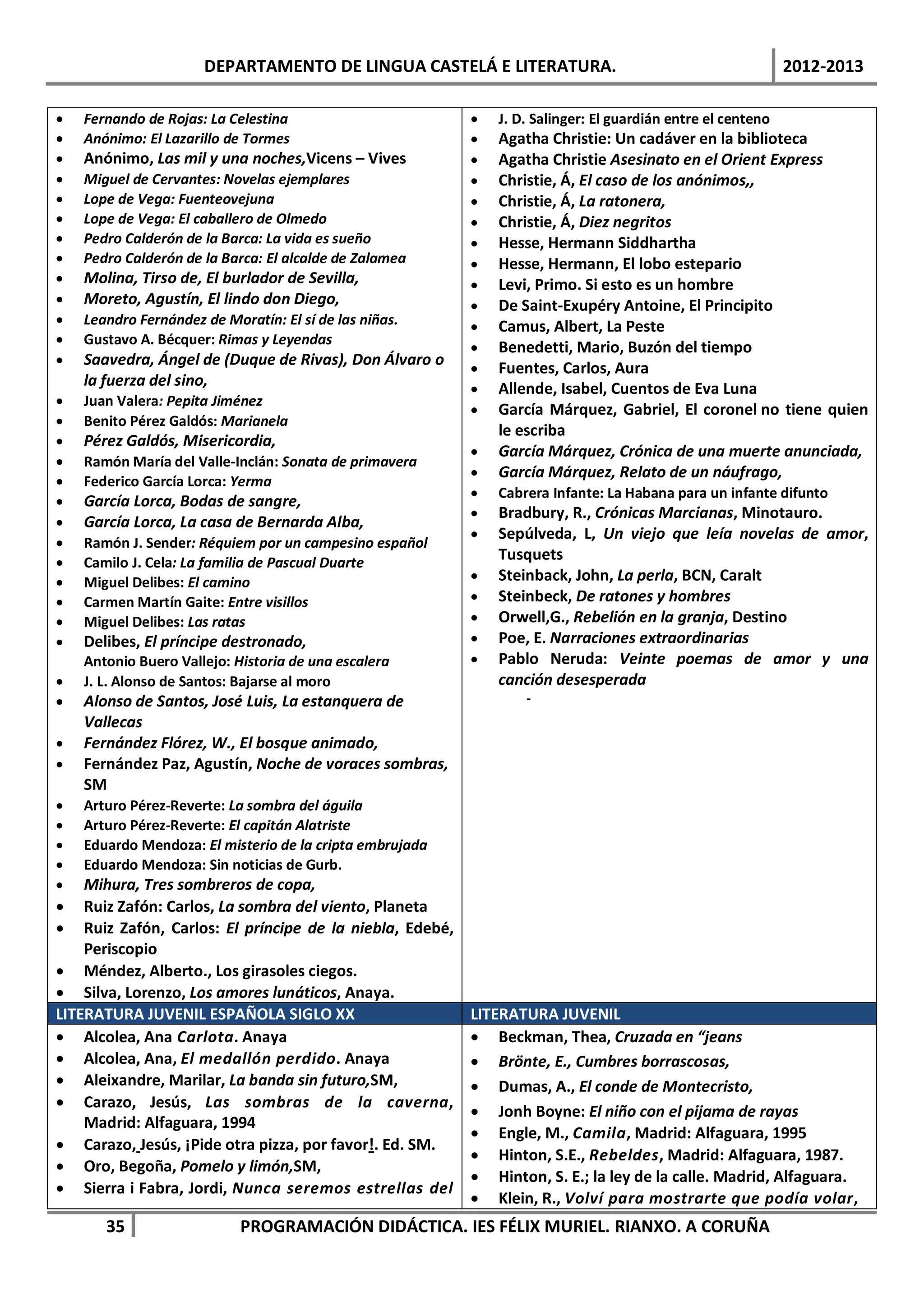DEPARTAMENTO DE LINGUA CASTELÁ E LITERATURA.                                            2012-2013

•   Fernando de Rojas: La Celestina                        •   J. D. Salinger: El guardián entre el centeno
•   Anónimo: El Lazarillo de Tormes                        •   Agatha Christie: Un cadáver en la biblioteca
•   Anónimo, Las mil y una noches,Vicens – Vives           •   Agatha Christie Asesinato en el Orient Express
•   Miguel de Cervantes: Novelas ejemplares                •   Christie, Á, El caso de los anónimos,,
•   Lope de Vega: Fuenteovejuna                            •   Christie, Á, La ratonera,
•   Lope de Vega: El caballero de Olmedo                   •   Christie, Á, Diez negritos
•   Pedro Calderón de la Barca: La vida es sueño           •   Hesse, Hermann Siddhartha
•   Pedro Calderón de la Barca: El alcalde de Zalamea      •   Hesse, Hermann, El lobo estepario
•   Molina, Tirso de, El burlador de Sevilla,              •   Levi, Primo. Si esto es un hombre
•   Moreto, Agustín, El lindo don Diego,                   •   De Saint-Exupéry Antoine, El Principito
•   Leandro Fernández de Moratín: El sí de las niñas.      •   Camus, Albert, La Peste
•   Gustavo A. Bécquer: Rimas y Leyendas
                                                           •   Benedetti, Mario, Buzón del tiempo
•   Saavedra, Ángel de (Duque de Rivas), Don Álvaro o      •   Fuentes, Carlos, Aura
    la fuerza del sino,                                    •   Allende, Isabel, Cuentos de Eva Luna
•   Juan Valera: Pepita Jiménez
                                                           •   García Márquez, Gabriel, El coronel no tiene quien
•   Benito Pérez Galdós: Marianela
                                                               le escriba
•   Pérez Galdós, Misericordia,
                                                           •   García Márquez, Crónica de una muerte anunciada,
•   Ramón María del Valle-Inclán: Sonata de primavera
                                                           •   García Márquez, Relato de un náufrago,
•   Federico García Lorca: Yerma
                                                           •   Cabrera Infante: La Habana para un infante difunto
•   García Lorca, Bodas de sangre,
                                                           •   Bradbury, R., Crónicas Marcianas, Minotauro.
•   García Lorca, La casa de Bernarda Alba,
                                                           •   Sepúlveda, L, Un viejo que leía novelas de amor,
•   Ramón J. Sender: Réquiem por un campesino español
•   Camilo J. Cela: La familia de Pascual Duarte
                                                               Tusquets
•   Miguel Delibes: El camino                              •   Steinback, John, La perla, BCN, Caralt
•   Carmen Martín Gaite: Entre visillos                    •   Steinbeck, De ratones y hombres
•   Miguel Delibes: Las ratas                              •   Orwell,G., Rebelión en la granja, Destino
•   Delibes, El príncipe destronado,                       •   Poe, E. Narraciones extraordinarias
    Antonio Buero Vallejo: Historia de una escalera        •   Pablo Neruda: Veinte poemas de amor y una
•   J. L. Alonso de Santos: Bajarse al moro                    canción desesperada
•   Alonso de Santos, José Luis, La estanquera de                  -
    Vallecas
•   Fernández Flórez, W., El bosque animado,
•   Fernández Paz, Agustín, Noche de voraces sombras,
    SM
•   Arturo Pérez-Reverte: La sombra del águila
•   Arturo Pérez-Reverte: El capitán Alatriste
•   Eduardo Mendoza: El misterio de la cripta embrujada
•   Eduardo Mendoza: Sin noticias de Gurb.
•   Mihura, Tres sombreros de copa,
•   Ruiz Zafón: Carlos, La sombra del viento, Planeta
•   Ruiz Zafón, Carlos: El príncipe de la niebla, Edebé,
    Periscopio
• Méndez, Alberto., Los girasoles ciegos.
• Silva, Lorenzo, Los amores lunáticos, Anaya.
LITERATURA JUVENIL ESPAÑOLA SIGLO XX                       LITERATURA JUVENIL
• Alcolea, Ana Carlota. Anaya                              • Beckman, Thea, Cruzada en “jeans
• Alcolea, Ana, El medallón perdido. Anaya                 • Brönte, E., Cumbres borrascosas,
• Aleixandre, Marilar, La banda sin futuro,SM,             • Dumas, A., El conde de Montecristo,
• Carazo, Jesús, Las sombras de la caverna,
                                                           • Jonh Boyne: El niño con el pijama de rayas
    Madrid: Alfaguara, 1994
                                                           • Engle, M., Camila, Madrid: Alfaguara, 1995
• Carazo, Jesús, ¡Pide otra pizza, por favor!. Ed. SM.
                                                           • Hinton, S.E., Rebeldes, Madrid: Alfaguara, 1987.
• Oro, Begoña, Pomelo y limón,SM,
                                                           • Hinton, S. E.; la ley de la calle. Madrid, Alfaguara.
• Sierra i Fabra, Jordi, Nunca seremos estrellas del
                                                           • Klein, R., Volví para mostrarte que podía volar,
       35                   PROGRAMACIÓN DIDÁCTICA. IES FÉLIX MURIEL. RIANXO. A CORUÑA
 