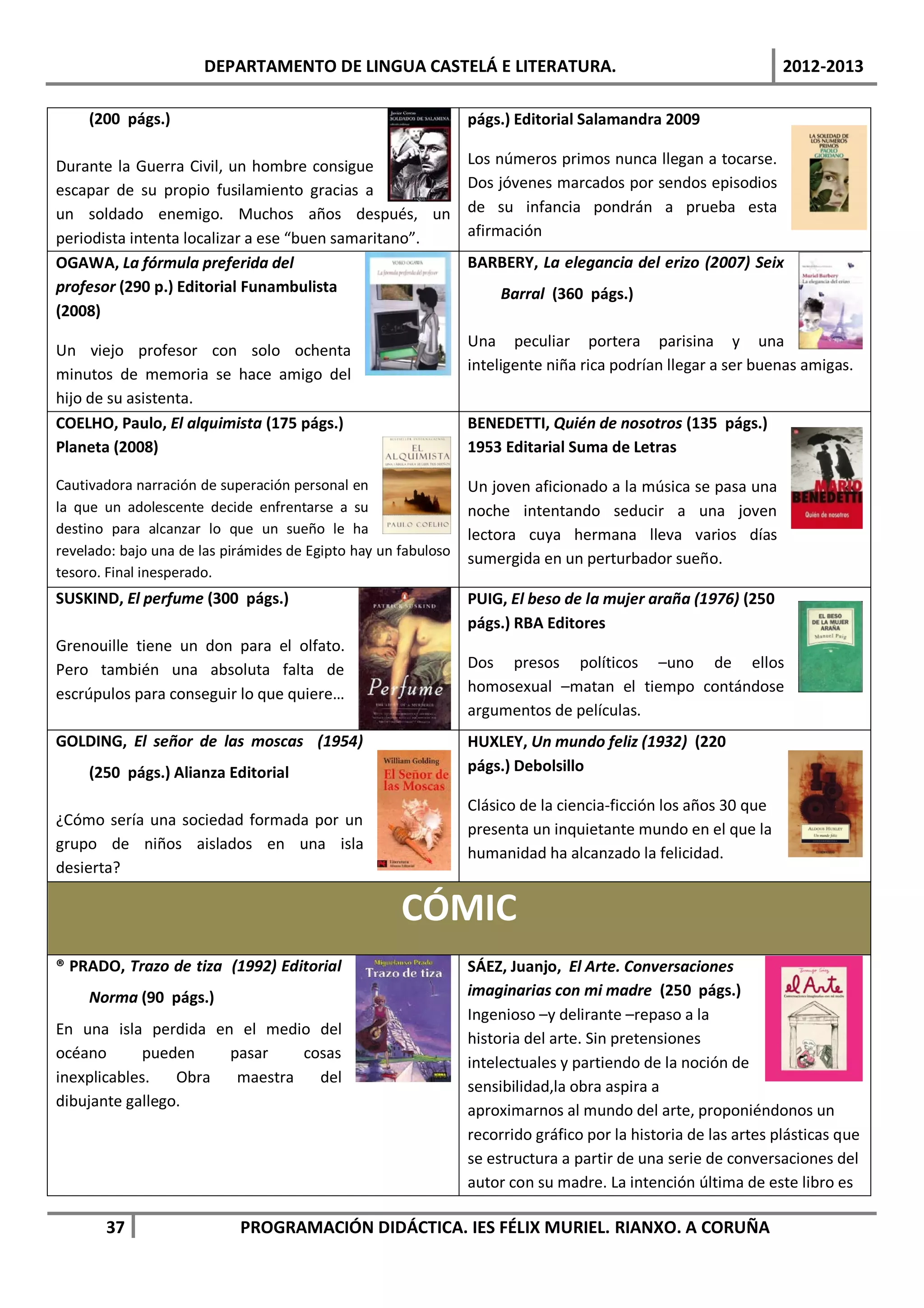 DEPARTAMENTO DE LINGUA CASTELÁ E LITERATURA.                                              2012-2013

     (200 págs.)                                                págs.) Editorial Salamandra 2009

Durante la Guerra Civil, un hombre consigue           Los números primos nunca llegan a tocarse.
escapar de su propio fusilamiento gracias a           Dos jóvenes marcados por sendos episodios
un soldado enemigo. Muchos años después, un de su infancia pondrán a prueba esta
periodista intenta localizar a ese “buen samaritano”. afirmación
OGAWA, La fórmula preferida del                       BARBERY, La elegancia del erizo (2007) Seix
profesor (290 p.) Editorial Funambulista                   Barral (360 págs.)
(2008)
                                                                Una peculiar portera parisina y una
Un viejo profesor con solo ochenta
                                                                inteligente niña rica podrían llegar a ser buenas amigas.
minutos de memoria se hace amigo del
hijo de su asistenta.
COELHO, Paulo, El alquimista (175 págs.)                        BENEDETTI, Quién de nosotros (135 págs.)
Planeta (2008)                                                  1953 Editarial Suma de Letras

Cautivadora narración de superación personal en                 Un joven aficionado a la música se pasa una
la que un adolescente decide enfrentarse a su                   noche intentando seducir a una joven
destino para alcanzar lo que un sueño le ha                     lectora cuya hermana lleva varios días
revelado: bajo una de las pirámides de Egipto hay un fabuloso
                                                                sumergida en un perturbador sueño.
tesoro. Final inesperado.
SUSKIND, El perfume (300 págs.)                                 PUIG, El beso de la mujer araña (1976) (250
                                                                págs.) RBA Editores
Grenouille tiene un don para el olfato.
Pero también una absoluta falta de                              Dos presos políticos –uno de ellos
escrúpulos para conseguir lo que quiere…                        homosexual –matan el tiempo contándose
                                                                argumentos de películas.
GOLDING, El señor de las moscas (1954)                          HUXLEY, Un mundo feliz (1932) (220
     (250 págs.) Alianza Editorial                              págs.) Debolsillo

                                                                Clásico de la ciencia-ficción los años 30 que
¿Cómo sería una sociedad formada por un
                                                                presenta un inquietante mundo en el que la
grupo de niños aislados en una isla
                                                                humanidad ha alcanzado la felicidad.
desierta?

                                                     CÓMIC
® PRADO, Trazo de tiza (1992) Editorial                         SÁEZ, Juanjo, El Arte. Conversaciones
     Norma (90 págs.)                                           imaginarias con mi madre (250 págs.)
                                                                Ingenioso –y delirante –repaso a la
En una isla perdida en el medio del
                                                                historia del arte. Sin pretensiones
océano       pueden   pasar    cosas
                                                                intelectuales y partiendo de la noción de
inexplicables.   Obra  maestra   del
                                                                sensibilidad,la obra aspira a
dibujante gallego.
                                                                aproximarnos al mundo del arte, proponiéndonos un
                                                                recorrido gráfico por la historia de las artes plásticas que
                                                                se estructura a partir de una serie de conversaciones del
                                                                autor con su madre. La intención última de este libro es

       37                   PROGRAMACIÓN DIDÁCTICA. IES FÉLIX MURIEL. RIANXO. A CORUÑA
 