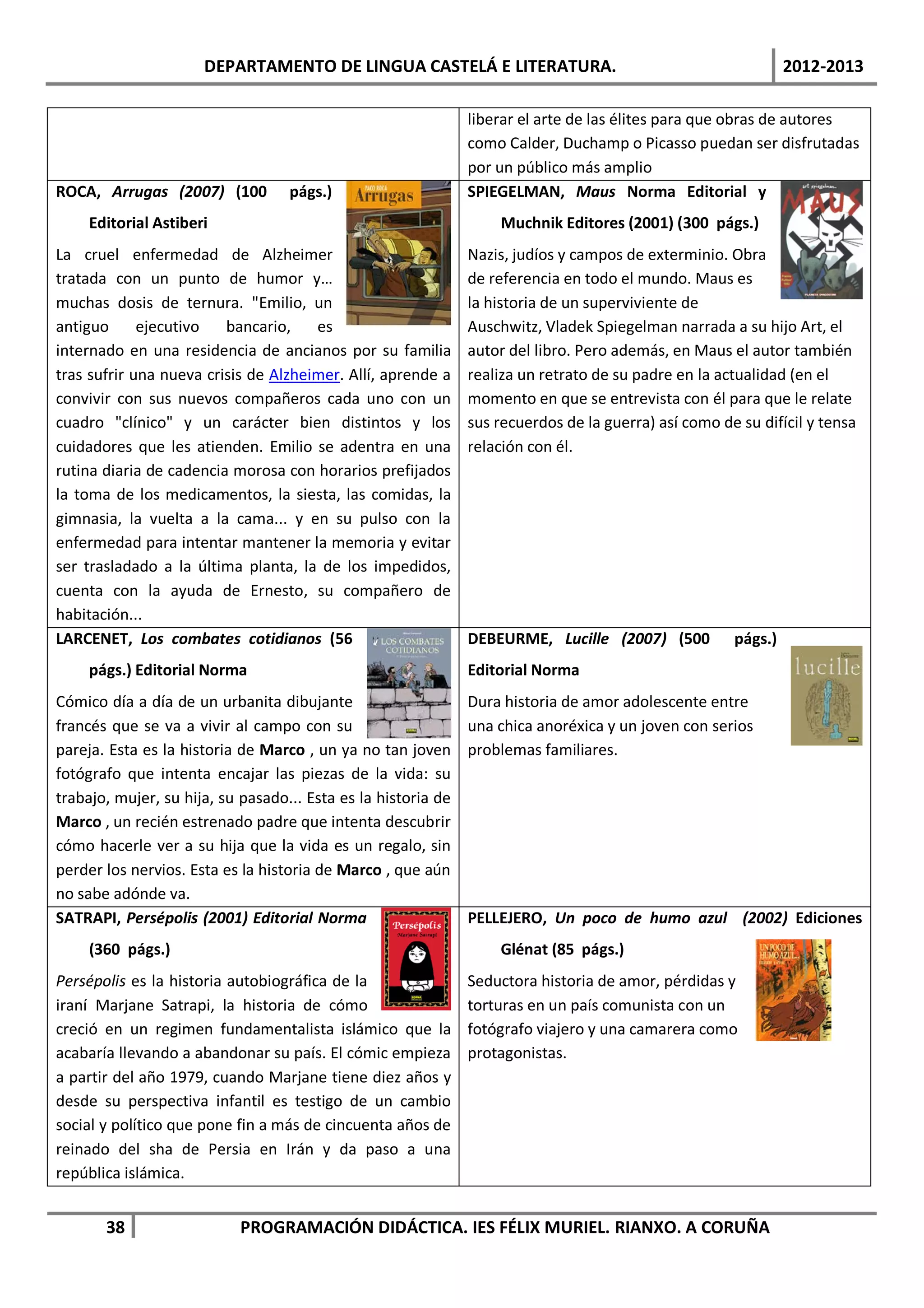 DEPARTAMENTO DE LINGUA CASTELÁ E LITERATURA.                                             2012-2013

                                                               liberar el arte de las élites para que obras de autores
                                                               como Calder, Duchamp o Picasso puedan ser disfrutadas
                                                               por un público más amplio
ROCA, Arrugas (2007) (100          págs.)                      SPIEGELMAN, Maus Norma Editorial y
     Editorial Astiberi                                            Muchnik Editores (2001) (300 págs.)
La cruel enfermedad de Alzheimer                               Nazis, judíos y campos de exterminio. Obra
tratada con un punto de humor y…                               de referencia en todo el mundo. Maus es
muchas dosis de ternura. "Emilio, un                           la historia de un superviviente de
antiguo      ejecutivo   bancario,    es                       Auschwitz, Vladek Spiegelman narrada a su hijo Art, el
internado en una residencia de ancianos por su familia         autor del libro. Pero además, en Maus el autor también
tras sufrir una nueva crisis de Alzheimer. Allí, aprende a     realiza un retrato de su padre en la actualidad (en el
convivir con sus nuevos compañeros cada uno con un             momento en que se entrevista con él para que le relate
cuadro "clínico" y un carácter bien distintos y los            sus recuerdos de la guerra) así como de su difícil y tensa
cuidadores que les atienden. Emilio se adentra en una          relación con él.
rutina diaria de cadencia morosa con horarios prefijados
la toma de los medicamentos, la siesta, las comidas, la
gimnasia, la vuelta a la cama... y en su pulso con la
enfermedad para intentar mantener la memoria y evitar
ser trasladado a la última planta, la de los impedidos,
cuenta con la ayuda de Ernesto, su compañero de
habitación...
LARCENET, Los combates cotidianos (56                          DEBEURME, Lucille (2007) (500          págs.)
     págs.) Editorial Norma                                    Editorial Norma
Cómico día a día de un urbanita dibujante                      Dura historia de amor adolescente entre
francés que se va a vivir al campo con su                      una chica anoréxica y un joven con serios
pareja. Esta es la historia de Marco , un ya no tan joven      problemas familiares.
fotógrafo que intenta encajar las piezas de la vida: su
trabajo, mujer, su hija, su pasado... Esta es la historia de
Marco , un recién estrenado padre que intenta descubrir
cómo hacerle ver a su hija que la vida es un regalo, sin
perder los nervios. Esta es la historia de Marco , que aún
no sabe adónde va.
SATRAPI, Persépolis (2001) Editorial Norma                     PELLEJERO, Un poco de humo azul (2002) Ediciones
     (360 págs.)                                                   Glénat (85 págs.)
Persépolis es la historia autobiográfica de la                 Seductora historia de amor, pérdidas y
iraní Marjane Satrapi, la historia de cómo                     torturas en un país comunista con un
creció en un regimen fundamentalista islámico que la           fotógrafo viajero y una camarera como
acabaría llevando a abandonar su país. El cómic empieza        protagonistas.
a partir del año 1979, cuando Marjane tiene diez años y
desde su perspectiva infantil es testigo de un cambio
social y político que pone fin a más de cincuenta años de
reinado del sha de Persia en Irán y da paso a una
república islámica.


       38                   PROGRAMACIÓN DIDÁCTICA. IES FÉLIX MURIEL. RIANXO. A CORUÑA
 