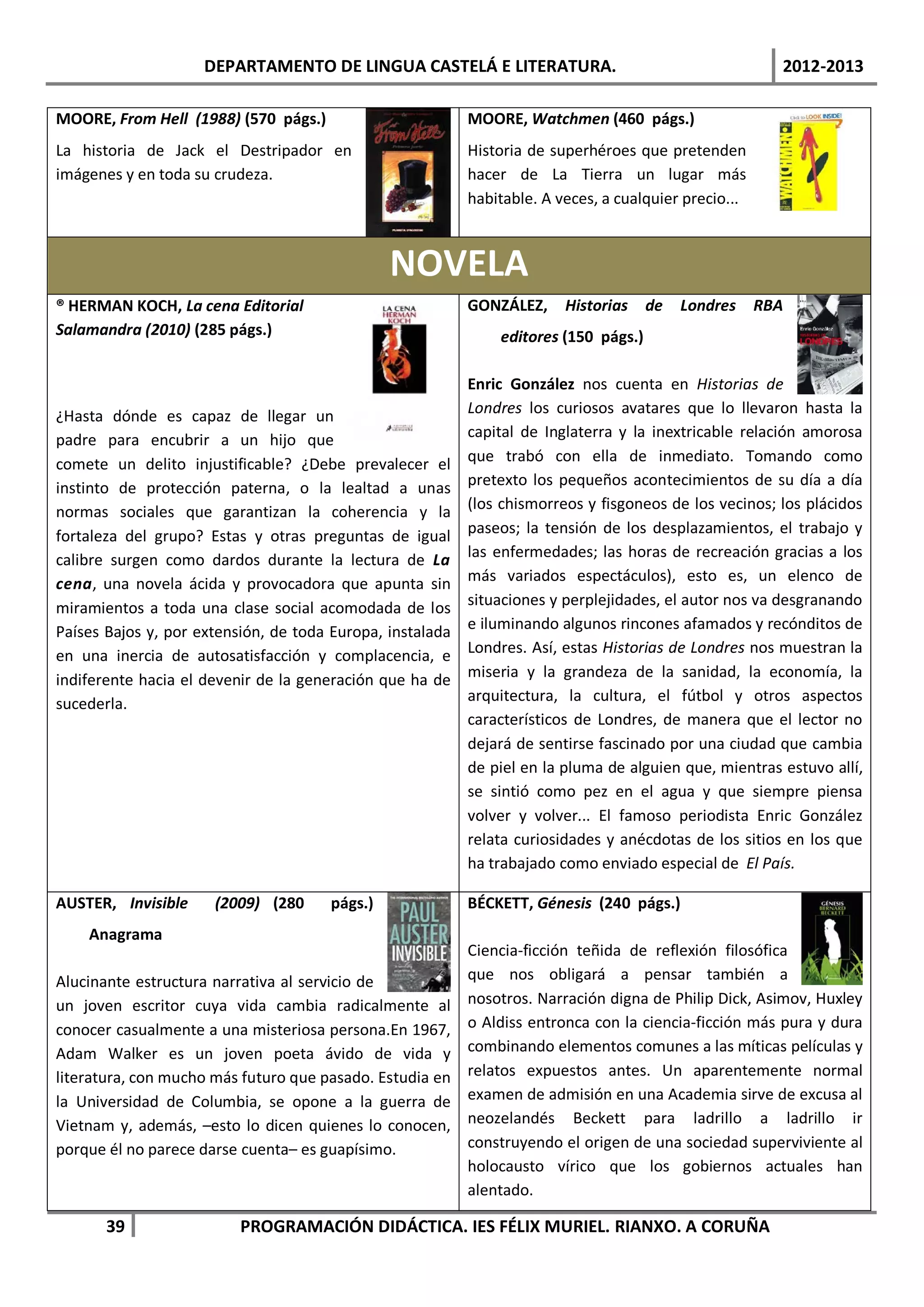 DEPARTAMENTO DE LINGUA CASTELÁ E LITERATURA.                                        2012-2013

MOORE, From Hell (1988) (570 págs.)                        MOORE, Watchmen (460 págs.)
La historia de Jack el Destripador en                      Historia de superhéroes que pretenden
imágenes y en toda su crudeza.                             hacer de La Tierra un lugar más
                                                           habitable. A veces, a cualquier precio...



                                               NOVELA
® HERMAN KOCH, La cena Editorial                           GONZÁLEZ,     Historias    de   Londres     RBA
Salamandra (2010) (285 págs.)                                  editores (150 págs.)

                                                           Enric González nos cuenta en Historias de
¿Hasta dónde es capaz de llegar un                         Londres los curiosos avatares que lo llevaron hasta la
padre para encubrir a un hijo que                          capital de Inglaterra y la inextricable relación amorosa
comete un delito injustificable? ¿Debe prevalecer el       que trabó con ella de inmediato. Tomando como
instinto de protección paterna, o la lealtad a unas        pretexto los pequeños acontecimientos de su día a día
normas sociales que garantizan la coherencia y la          (los chismorreos y fisgoneos de los vecinos; los plácidos
fortaleza del grupo? Estas y otras preguntas de igual      paseos; la tensión de los desplazamientos, el trabajo y
calibre surgen como dardos durante la lectura de La        las enfermedades; las horas de recreación gracias a los
cena, una novela ácida y provocadora que apunta sin        más variados espectáculos), esto es, un elenco de
miramientos a toda una clase social acomodada de los       situaciones y perplejidades, el autor nos va desgranando
Países Bajos y, por extensión, de toda Europa, instalada   e iluminando algunos rincones afamados y recónditos de
en una inercia de autosatisfacción y complacencia, e       Londres. Así, estas Historias de Londres nos muestran la
indiferente hacia el devenir de la generación que ha de    miseria y la grandeza de la sanidad, la economía, la
sucederla.                                                 arquitectura, la cultura, el fútbol y otros aspectos
                                                           característicos de Londres, de manera que el lector no
                                                           dejará de sentirse fascinado por una ciudad que cambia
                                                           de piel en la pluma de alguien que, mientras estuvo allí,
                                                           se sintió como pez en el agua y que siempre piensa
                                                           volver y volver... El famoso periodista Enric González
                                                           relata curiosidades y anécdotas de los sitios en los que
                                                           ha trabajado como enviado especial de El País.

AUSTER, Invisible     (2009) (280     págs.)               BÉCKETT, Génesis (240 págs.)
    Anagrama
                                                           Ciencia-ficción teñida de reflexión filosófica
Alucinante estructura narrativa al servicio de             que nos obligará a pensar también a
un joven escritor cuya vida cambia radicalmente al         nosotros. Narración digna de Philip Dick, Asimov, Huxley
conocer casualmente a una misteriosa persona.En 1967,      o Aldiss entronca con la ciencia-ficción más pura y dura
Adam Walker es un joven poeta ávido de vida y              combinando elementos comunes a las míticas películas y
literatura, con mucho más futuro que pasado. Estudia en    relatos expuestos antes. Un aparentemente normal
la Universidad de Columbia, se opone a la guerra de        examen de admisión en una Academia sirve de excusa al
Vietnam y, además, –esto lo dicen quienes lo conocen,      neozelandés Beckett para ladrillo a ladrillo ir
porque él no parece darse cuenta– es guapísimo.            construyendo el origen de una sociedad superviviente al
                                                           holocausto vírico que los gobiernos actuales han
                                                           alentado.

       39                 PROGRAMACIÓN DIDÁCTICA. IES FÉLIX MURIEL. RIANXO. A CORUÑA
 