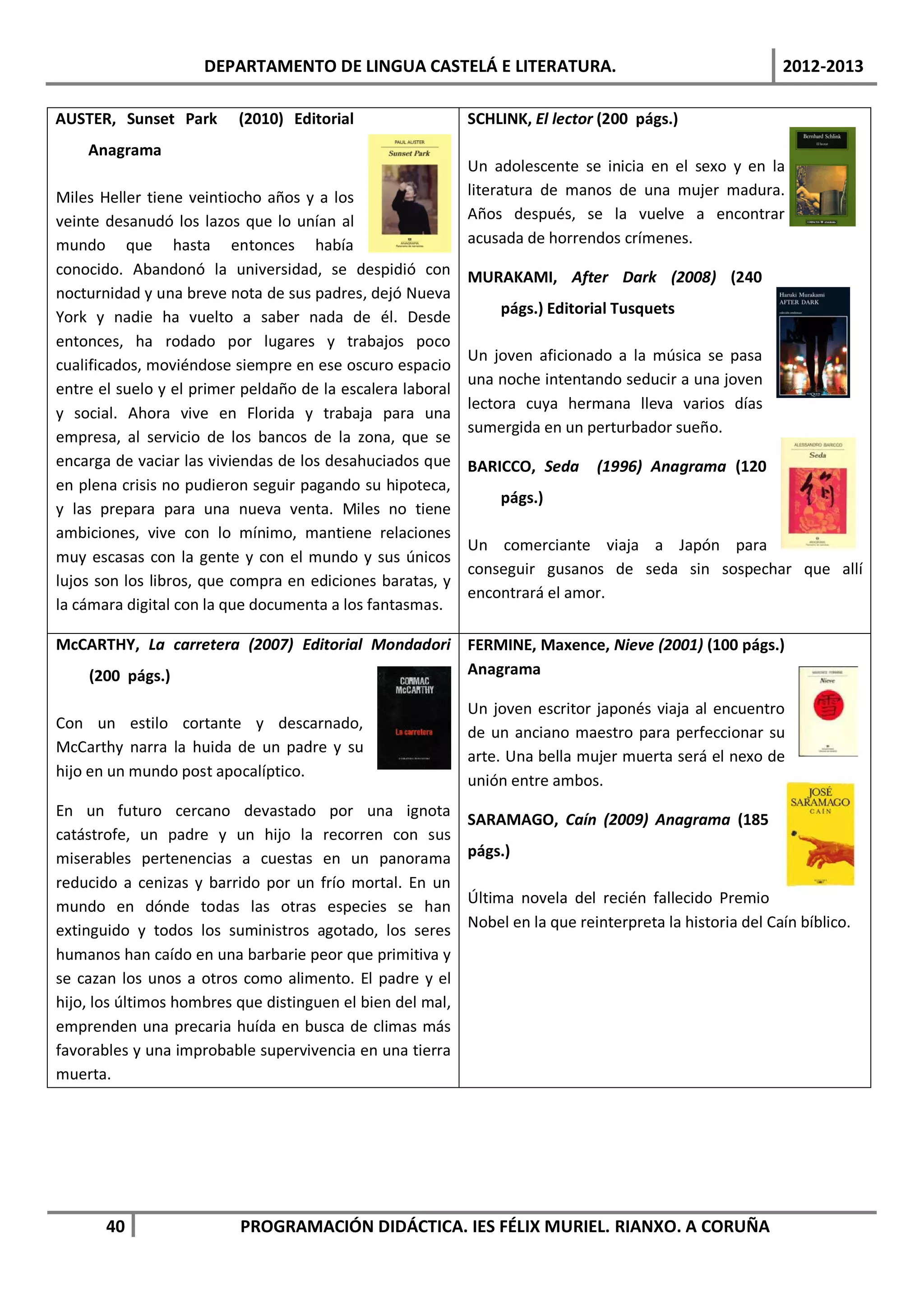 DEPARTAMENTO DE LINGUA CASTELÁ E LITERATURA.                                          2012-2013

AUSTER, Sunset Park       (2010) Editorial                  SCHLINK, El lector (200 págs.)
    Anagrama
                                                            Un adolescente se inicia en el sexo y en la
Miles Heller tiene veintiocho años y a los                  literatura de manos de una mujer madura.
veinte desanudó los lazos que lo unían al                   Años después, se la vuelve a encontrar
mundo que hasta entonces había                              acusada de horrendos crímenes.
conocido. Abandonó la universidad, se despidió con          MURAKAMI, After Dark (2008) (240
nocturnidad y una breve nota de sus padres, dejó Nueva
York y nadie ha vuelto a saber nada de él. Desde                 págs.) Editorial Tusquets
entonces, ha rodado por lugares y trabajos poco
                                                            Un joven aficionado a la música se pasa
cualificados, moviéndose siempre en ese oscuro espacio
                                                            una noche intentando seducir a una joven
entre el suelo y el primer peldaño de la escalera laboral
                                                            lectora cuya hermana lleva varios días
y social. Ahora vive en Florida y trabaja para una
                                                            sumergida en un perturbador sueño.
empresa, al servicio de los bancos de la zona, que se
encarga de vaciar las viviendas de los desahuciados que     BARICCO, Seda      (1996) Anagrama (120
en plena crisis no pudieron seguir pagando su hipoteca,
                                                                 págs.)
y las prepara para una nueva venta. Miles no tiene
ambiciones, vive con lo mínimo, mantiene relaciones
                                                            Un comerciante viaja a Japón para
muy escasas con la gente y con el mundo y sus únicos
                                                            conseguir gusanos de seda sin sospechar que allí
lujos son los libros, que compra en ediciones baratas, y
                                                            encontrará el amor.
la cámara digital con la que documenta a los fantasmas.

McCARTHY, La carretera (2007) Editorial Mondadori FERMINE, Maxence, Nieve (2001) (100 págs.)
   (200 págs.)                                    Anagrama

                                                            Un joven escritor japonés viaja al encuentro
Con un estilo cortante y descarnado,
                                                            de un anciano maestro para perfeccionar su
McCarthy narra la huida de un padre y su
                                                            arte. Una bella mujer muerta será el nexo de
hijo en un mundo post apocalíptico.
                                                            unión entre ambos.
En un futuro cercano devastado por una ignota
                                                            SARAMAGO, Caín (2009) Anagrama (185
catástrofe, un padre y un hijo la recorren con sus
miserables pertenencias a cuestas en un panorama            págs.)
reducido a cenizas y barrido por un frío mortal. En un
                                                            Última novela del recién fallecido Premio
mundo en dónde todas las otras especies se han
extinguido y todos los suministros agotado, los seres       Nobel en la que reinterpreta la historia del Caín bíblico.
humanos han caído en una barbarie peor que primitiva y
se cazan los unos a otros como alimento. El padre y el
hijo, los últimos hombres que distinguen el bien del mal,
emprenden una precaria huída en busca de climas más
favorables y una improbable supervivencia en una tierra
muerta.




       40                 PROGRAMACIÓN DIDÁCTICA. IES FÉLIX MURIEL. RIANXO. A CORUÑA
 
