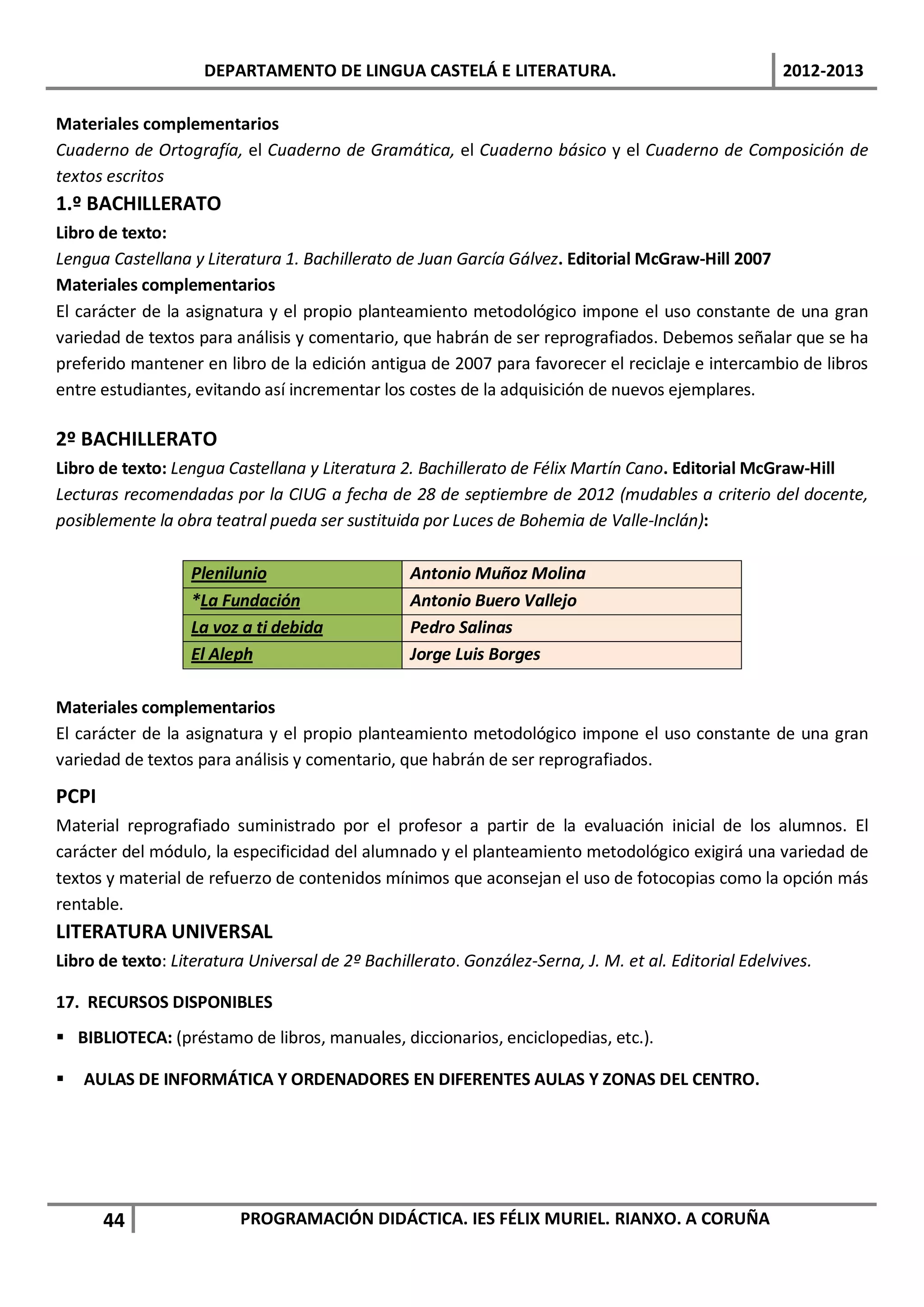 DEPARTAMENTO DE LINGUA CASTELÁ E LITERATURA.                                     2012-2013

Materiales complementarios
Cuaderno de Ortografía, el Cuaderno de Gramática, el Cuaderno básico y el Cuaderno de Composición de
textos escritos
1.º BACHILLERATO
Libro de texto:
Lengua Castellana y Literatura 1. Bachillerato de Juan García Gálvez. Editorial McGraw-Hill 2007
Materiales complementarios
El carácter de la asignatura y el propio planteamiento metodológico impone el uso constante de una gran
variedad de textos para análisis y comentario, que habrán de ser reprografiados. Debemos señalar que se ha
preferido mantener en libro de la edición antigua de 2007 para favorecer el reciclaje e intercambio de libros
entre estudiantes, evitando así incrementar los costes de la adquisición de nuevos ejemplares.

2º BACHILLERATO
Libro de texto: Lengua Castellana y Literatura 2. Bachillerato de Félix Martín Cano. Editorial McGraw-Hill
Lecturas recomendadas por la CIUG a fecha de 28 de septiembre de 2012 (mudables a criterio del docente,
posiblemente la obra teatral pueda ser sustituida por Luces de Bohemia de Valle-Inclán):

                  Plenilunio                     Antonio Muñoz Molina
                  *La Fundación                  Antonio Buero Vallejo
                  La voz a ti debida             Pedro Salinas
                  El Aleph                       Jorge Luis Borges

Materiales complementarios
El carácter de la asignatura y el propio planteamiento metodológico impone el uso constante de una gran
variedad de textos para análisis y comentario, que habrán de ser reprografiados.

PCPI
Material reprografiado suministrado por el profesor a partir de la evaluación inicial de los alumnos. El
carácter del módulo, la especificidad del alumnado y el planteamiento metodológico exigirá una variedad de
textos y material de refuerzo de contenidos mínimos que aconsejan el uso de fotocopias como la opción más
rentable.
LITERATURA UNIVERSAL
Libro de texto: Literatura Universal de 2º Bachillerato. González-Serna, J. M. et al. Editorial Edelvives.

17. RECURSOS DISPONIBLES
 BIBLIOTECA: (préstamo de libros, manuales, diccionarios, enciclopedias, etc.).

   AULAS DE INFORMÁTICA Y ORDENADORES EN DIFERENTES AULAS Y ZONAS DEL CENTRO.




       44                PROGRAMACIÓN DIDÁCTICA. IES FÉLIX MURIEL. RIANXO. A CORUÑA
 
