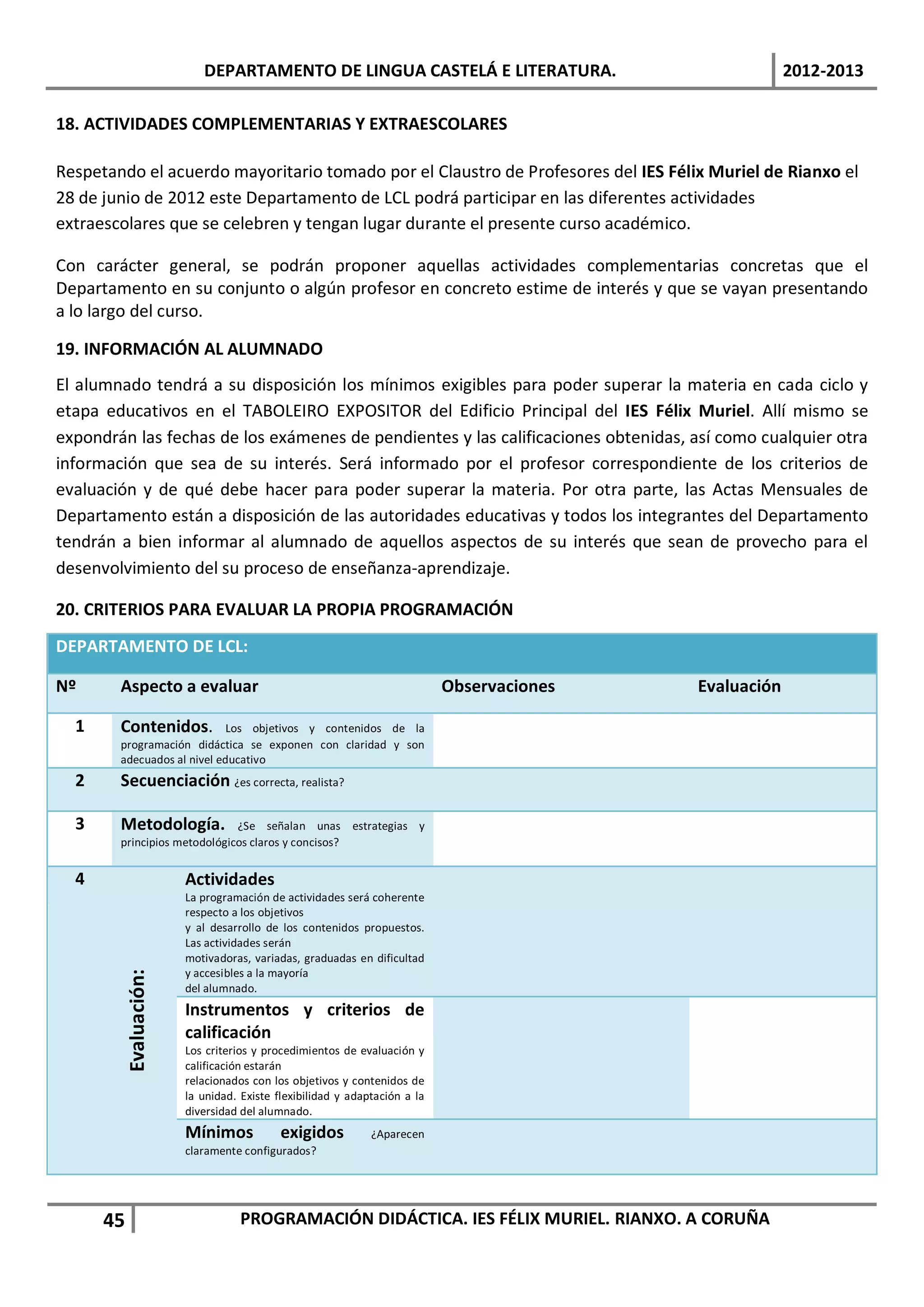DEPARTAMENTO DE LINGUA CASTELÁ E LITERATURA.                                 2012-2013

18. ACTIVIDADES COMPLEMENTARIAS Y EXTRAESCOLARES

Respetando el acuerdo mayoritario tomado por el Claustro de Profesores del IES Félix Muriel de Rianxo el
28 de junio de 2012 este Departamento de LCL podrá participar en las diferentes actividades
extraescolares que se celebren y tengan lugar durante el presente curso académico.

Con carácter general, se podrán proponer aquellas actividades complementarias concretas que el
Departamento en su conjunto o algún profesor en concreto estime de interés y que se vayan presentando
a lo largo del curso.

19. INFORMACIÓN AL ALUMNADO
El alumnado tendrá a su disposición los mínimos exigibles para poder superar la materia en cada ciclo y
etapa educativos en el TABOLEIRO EXPOSITOR del Edificio Principal del IES Félix Muriel. Allí mismo se
expondrán las fechas de los exámenes de pendientes y las calificaciones obtenidas, así como cualquier otra
información que sea de su interés. Será informado por el profesor correspondiente de los criterios de
evaluación y de qué debe hacer para poder superar la materia. Por otra parte, las Actas Mensuales de
Departamento están a disposición de las autoridades educativas y todos los integrantes del Departamento
tendrán a bien informar al alumnado de aquellos aspectos de su interés que sean de provecho para el
desenvolvimiento del su proceso de enseñanza-aprendizaje.

20. CRITERIOS PARA EVALUAR LA PROPIA PROGRAMACIÓN
DEPARTAMENTO DE LCL:

Nº      Aspecto a evaluar                                                Observaciones   Evaluación

  1     Contenidos.          Los objetivos y contenidos de la
        programación didáctica se exponen con claridad y son
        adecuados al nivel educativo
  2     Secuenciación ¿es correcta, realista?

  3     Metodología.          ¿Se señalan unas estrategias y
        principios metodológicos claros y concisos?


  4                   Actividades
                      La programación de actividades será coherente
                      respecto a los objetivos
                      y al desarrollo de los contenidos propuestos.
                      Las actividades serán
                      motivadoras, variadas, graduadas en dificultad
                      y accesibles a la mayoría
        Evaluación:




                      del alumnado.
                      Instrumentos y criterios de
                      calificación
                      Los criterios y procedimientos de evaluación y
                      calificación estarán
                      relacionados con los objetivos y contenidos de
                      la unidad. Existe flexibilidad y adaptación a la
                      diversidad del alumnado.
                      Mínimos            exigidos          ¿Aparecen
                      claramente configurados?




      45                         PROGRAMACIÓN DIDÁCTICA. IES FÉLIX MURIEL. RIANXO. A CORUÑA
 
