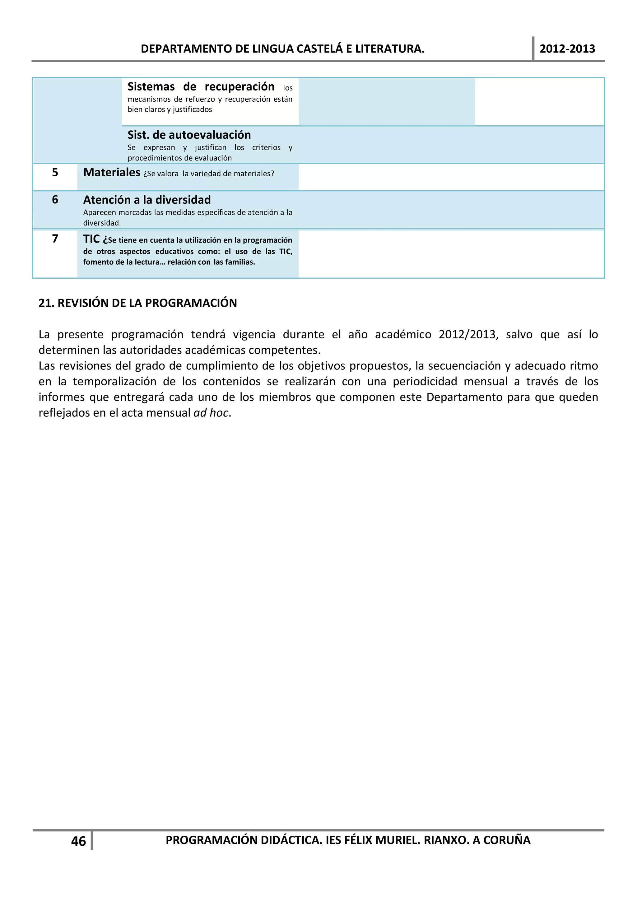DEPARTAMENTO DE LINGUA CASTELÁ E LITERATURA.                         2012-2013

                    Sistemas de recuperación                 los
                    mecanismos de refuerzo y recuperación están
                    bien claros y justificados


                    Sist. de autoevaluación
                    Se expresan y justifican los criterios y
                    procedimientos de evaluación
  5     Materiales ¿Se valora      la variedad de materiales?


  6     Atención a la diversidad
        Aparecen marcadas las medidas específicas de atención a la
        diversidad.

  7     TIC ¿Se tiene en cuenta la utilización en la programación
        de otros aspectos educativos como: el uso de las TIC,
        fomento de la lectura… relación con las familias.




21. REVISIÓN DE LA PROGRAMACIÓN

La presente programación tendrá vigencia durante el año académico 2012/2013, salvo que así lo
determinen las autoridades académicas competentes.
Las revisiones del grado de cumplimiento de los objetivos propuestos, la secuenciación y adecuado ritmo
en la temporalización de los contenidos se realizarán con una periodicidad mensual a través de los
informes que entregará cada uno de los miembros que componen este Departamento para que queden
reflejados en el acta mensual ad hoc.




      46                      PROGRAMACIÓN DIDÁCTICA. IES FÉLIX MURIEL. RIANXO. A CORUÑA
 