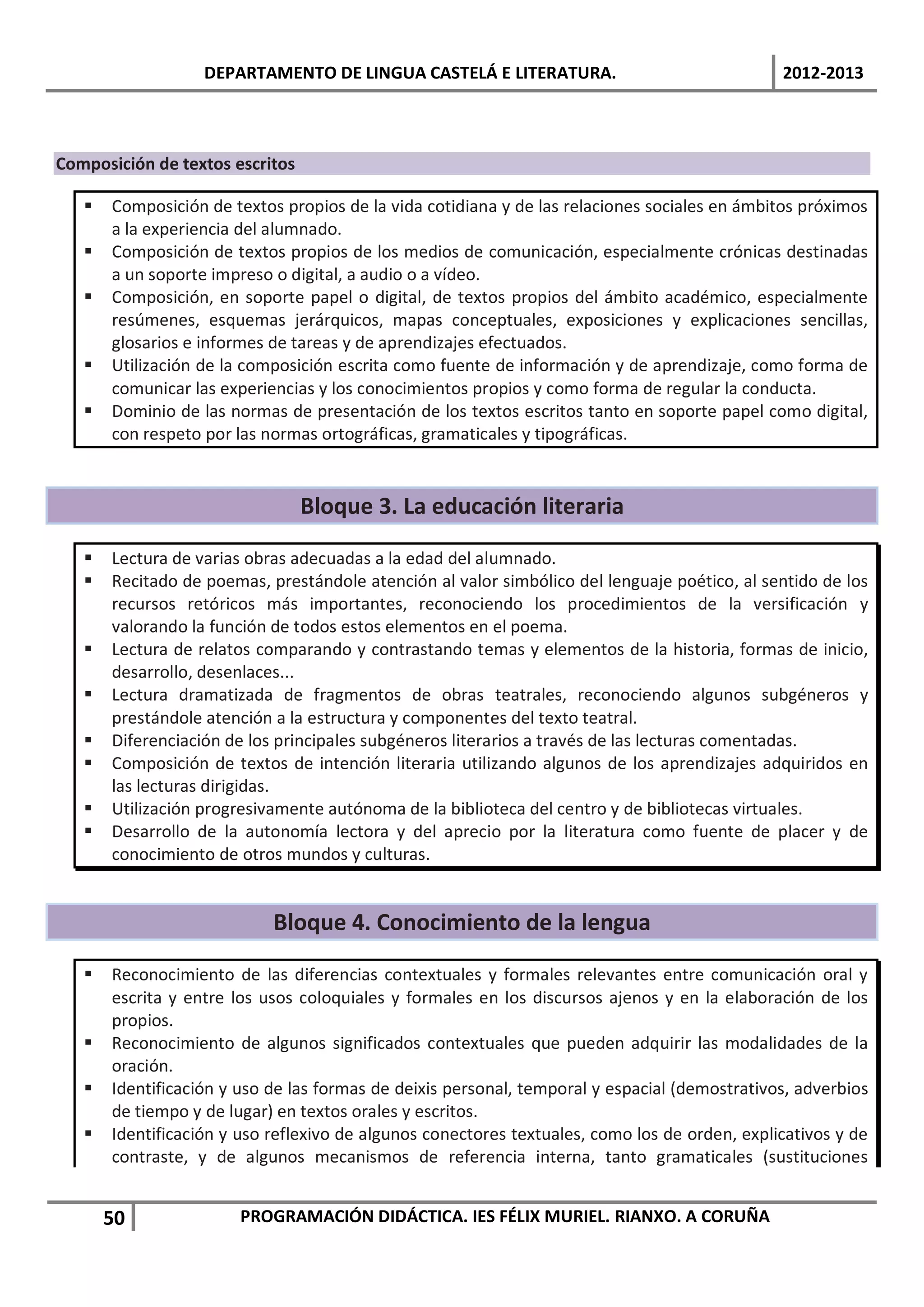 DEPARTAMENTO DE LINGUA CASTELÁ E LITERATURA.                                2012-2013



Composición de textos escritos

      Composición de textos propios de la vida cotidiana y de las relaciones sociales en ámbitos próximos
       a la experiencia del alumnado.
      Composición de textos propios de los medios de comunicación, especialmente crónicas destinadas
       a un soporte impreso o digital, a audio o a vídeo.
      Composición, en soporte papel o digital, de textos propios del ámbito académico, especialmente
       resúmenes, esquemas jerárquicos, mapas conceptuales, exposiciones y explicaciones sencillas,
       glosarios e informes de tareas y de aprendizajes efectuados.
      Utilización de la composición escrita como fuente de información y de aprendizaje, como forma de
       comunicar las experiencias y los conocimientos propios y como forma de regular la conducta.
      Dominio de las normas de presentación de los textos escritos tanto en soporte papel como digital,
       con respeto por las normas ortográficas, gramaticales y tipográficas.


                                 Bloque 3. La educación literaria

      Lectura de varias obras adecuadas a la edad del alumnado.
      Recitado de poemas, prestándole atención al valor simbólico del lenguaje poético, al sentido de los
       recursos retóricos más importantes, reconociendo los procedimientos de la versificación y
       valorando la función de todos estos elementos en el poema.
      Lectura de relatos comparando y contrastando temas y elementos de la historia, formas de inicio,
       desarrollo, desenlaces...
      Lectura dramatizada de fragmentos de obras teatrales, reconociendo algunos subgéneros y
       prestándole atención a la estructura y componentes del texto teatral.
      Diferenciación de los principales subgéneros literarios a través de las lecturas comentadas.
      Composición de textos de intención literaria utilizando algunos de los aprendizajes adquiridos en
       las lecturas dirigidas.
      Utilización progresivamente autónoma de la biblioteca del centro y de bibliotecas virtuales.
      Desarrollo de la autonomía lectora y del aprecio por la literatura como fuente de placer y de
       conocimiento de otros mundos y culturas.


                            Bloque 4. Conocimiento de la lengua

      Reconocimiento de las diferencias contextuales y formales relevantes entre comunicación oral y
       escrita y entre los usos coloquiales y formales en los discursos ajenos y en la elaboración de los
       propios.
      Reconocimiento de algunos significados contextuales que pueden adquirir las modalidades de la
       oración.
      Identificación y uso de las formas de deixis personal, temporal y espacial (demostrativos, adverbios
       de tiempo y de lugar) en textos orales y escritos.
      Identificación y uso reflexivo de algunos conectores textuales, como los de orden, explicativos y de
       contraste, y de algunos mecanismos de referencia interna, tanto gramaticales (sustituciones


       50              PROGRAMACIÓN DIDÁCTICA. IES FÉLIX MURIEL. RIANXO. A CORUÑA
 