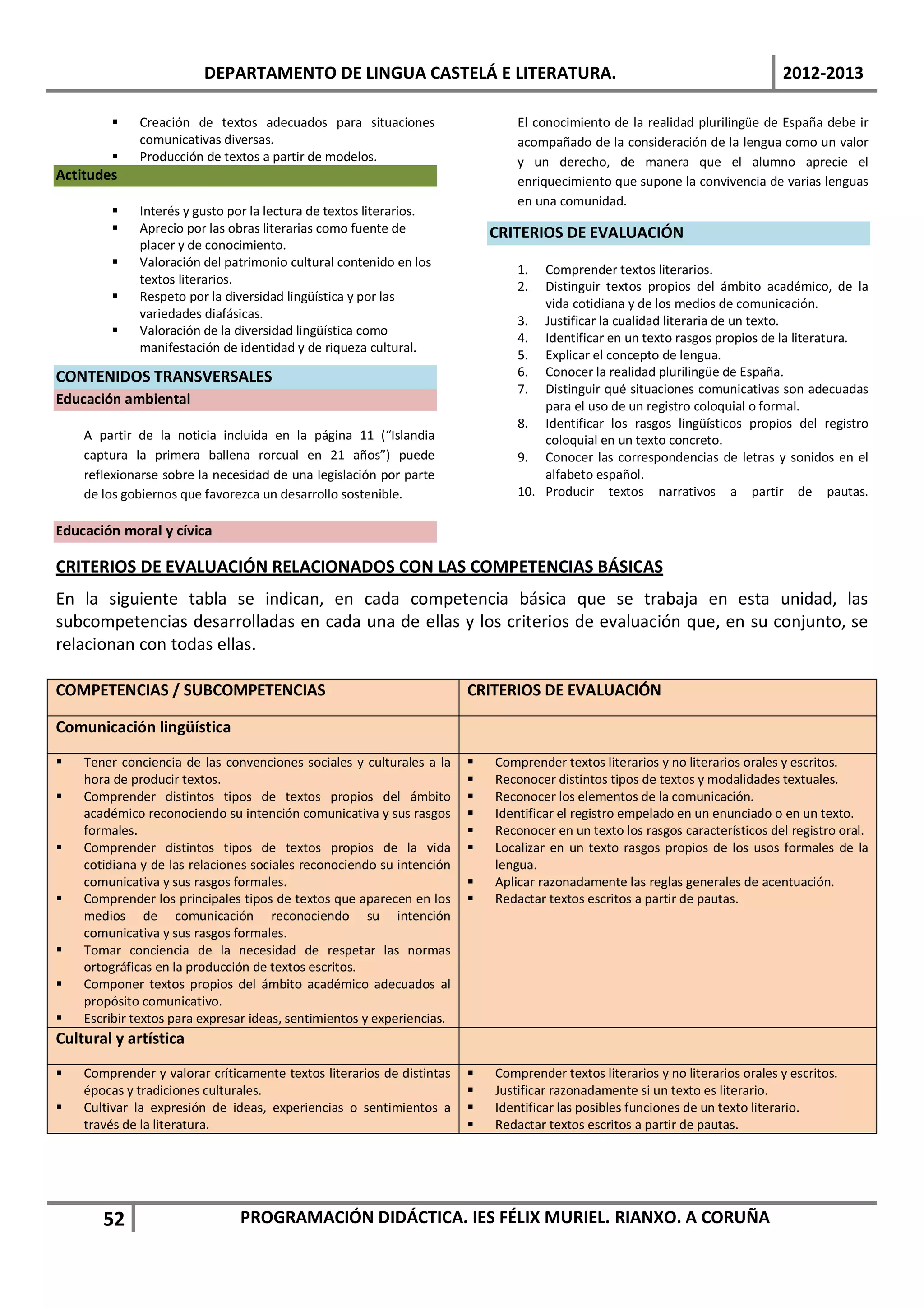 DEPARTAMENTO DE LINGUA CASTELÁ E LITERATURA.                                                           2012-2013

            Creación de textos adecuados para situaciones                      El conocimiento de la realidad plurilingüe de España debe ir
             comunicativas diversas.                                            acompañado de la consideración de la lengua como un valor
            Producción de textos a partir de modelos.                          y un derecho, de manera que el alumno aprecie el
Actitudes                                                                       enriquecimiento que supone la convivencia de varias lenguas
                                                                                en una comunidad.
            Interés y gusto por la lectura de textos literarios.
            Aprecio por las obras literarias como fuente de                CRITERIOS DE EVALUACIÓN
             placer y de conocimiento.
            Valoración del patrimonio cultural contenido en los
                                                                                1.  Comprender textos literarios.
             textos literarios.                                                 2.  Distinguir textos propios del ámbito académico, de la
            Respeto por la diversidad lingüística y por las                        vida cotidiana y de los medios de comunicación.
             variedades diafásicas.                                             3. Justificar la cualidad literaria de un texto.
            Valoración de la diversidad lingüística como
                                                                                4. Identificar en un texto rasgos propios de la literatura.
             manifestación de identidad y de riqueza cultural.
                                                                                5. Explicar el concepto de lengua.
CONTENIDOS TRANSVERSALES                                                        6. Conocer la realidad plurilingüe de España.
                                                                                7. Distinguir qué situaciones comunicativas son adecuadas
Educación ambiental                                                                 para el uso de un registro coloquial o formal.
                                                                                8. Identificar los rasgos lingüísticos propios del registro
    A partir de la noticia incluida en la página 11 (“Islandia                      coloquial en un texto concreto.
    captura la primera ballena rorcual en 21 años”) puede                       9. Conocer las correspondencias de letras y sonidos en el
    reflexionarse sobre la necesidad de una legislación por parte                   alfabeto español.
    de los gobiernos que favorezca un desarrollo sostenible.                    10. Producir textos narrativos a partir de pautas.

Educación moral y cívica

CRITERIOS DE EVALUACIÓN RELACIONADOS CON LAS COMPETENCIAS BÁSICAS
En la siguiente tabla se indican, en cada competencia básica que se trabaja en esta unidad, las
subcompetencias desarrolladas en cada una de ellas y los criterios de evaluación que, en su conjunto, se
relacionan con todas ellas.

COMPETENCIAS / SUBCOMPETENCIAS                                          CRITERIOS DE EVALUACIÓN

Comunicación lingüística

   Tener conciencia de las convenciones sociales y culturales a la        Comprender textos literarios y no literarios orales y escritos.
    hora de producir textos.                                               Reconocer distintos tipos de textos y modalidades textuales.
   Comprender distintos tipos de textos propios del ámbito                Reconocer los elementos de la comunicación.
    académico reconociendo su intención comunicativa y sus rasgos          Identificar el registro empelado en un enunciado o en un texto.
    formales.                                                              Reconocer en un texto los rasgos característicos del registro oral.
   Comprender distintos tipos de textos propios de la vida                Localizar en un texto rasgos propios de los usos formales de la
    cotidiana y de las relaciones sociales reconociendo su intención        lengua.
    comunicativa y sus rasgos formales.                                    Aplicar razonadamente las reglas generales de acentuación.
   Comprender los principales tipos de textos que aparecen en los         Redactar textos escritos a partir de pautas.
    medios de comunicación reconociendo su intención
    comunicativa y sus rasgos formales.
   Tomar conciencia de la necesidad de respetar las normas
    ortográficas en la producción de textos escritos.
   Componer textos propios del ámbito académico adecuados al
    propósito comunicativo.
   Escribir textos para expresar ideas, sentimientos y experiencias.
Cultural y artística
   Comprender y valorar críticamente textos literarios de distintas       Comprender textos literarios y no literarios orales y escritos.
    épocas y tradiciones culturales.                                       Justificar razonadamente si un texto es literario.
   Cultivar la expresión de ideas, experiencias o sentimientos a          Identificar las posibles funciones de un texto literario.
    través de la literatura.                                               Redactar textos escritos a partir de pautas.




       52                      PROGRAMACIÓN DIDÁCTICA. IES FÉLIX MURIEL. RIANXO. A CORUÑA
 