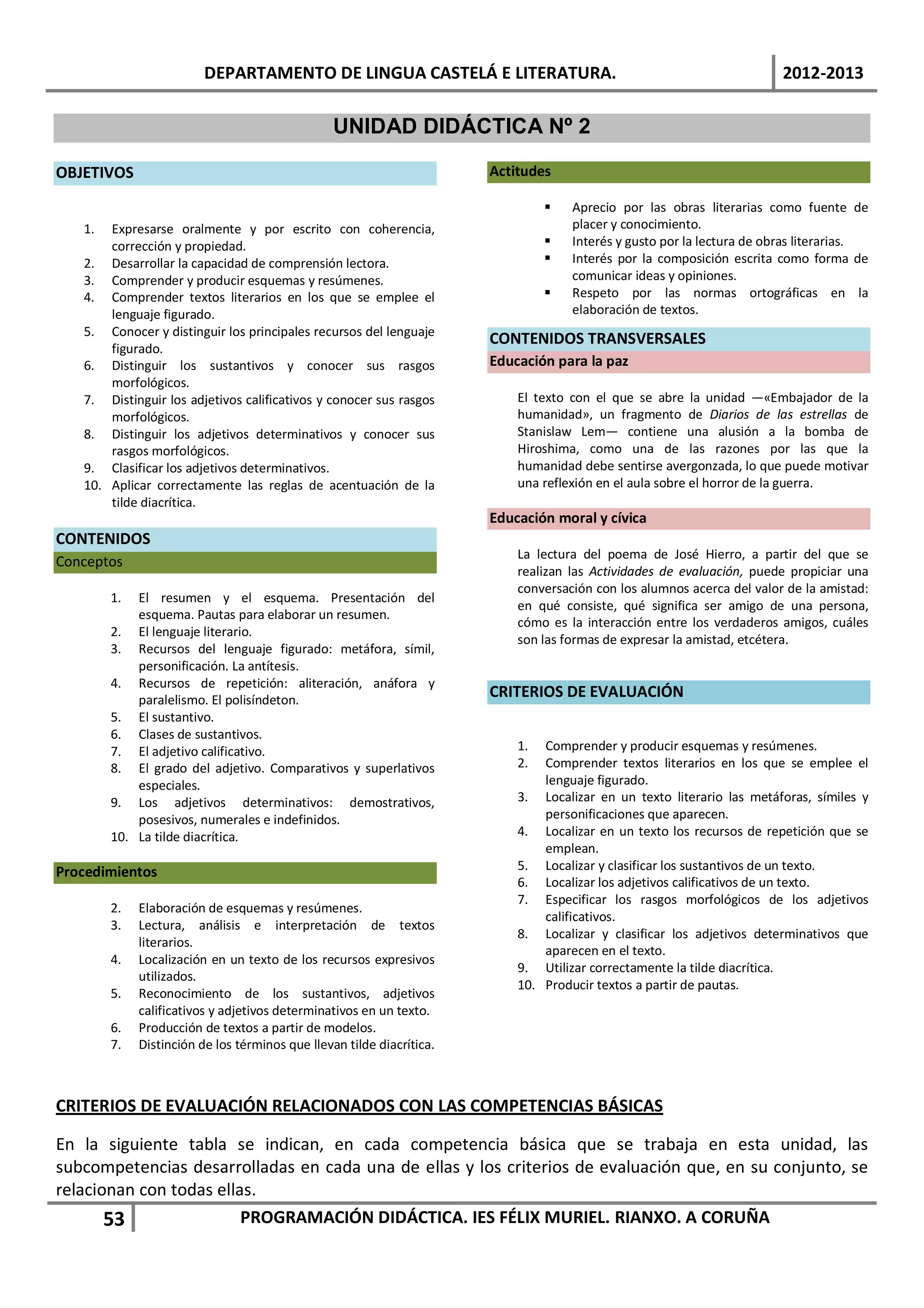 DEPARTAMENTO DE LINGUA CASTELÁ E LITERATURA.                                                   2012-2013

                                                 UNIDAD DIDÁCTICA Nº 2

OBJETIVOS                                                              Actitudes

                                                                                   Aprecio por las obras literarias como fuente de
   1.  Expresarse oralmente y por escrito con coherencia,                           placer y conocimiento.
       corrección y propiedad.                                                     Interés y gusto por la lectura de obras literarias.
   2. Desarrollar la capacidad de comprensión lectora.                             Interés por la composición escrita como forma de
   3. Comprender y producir esquemas y resúmenes.                                   comunicar ideas y opiniones.
   4. Comprender textos literarios en los que se emplee el                         Respeto por las normas ortográficas en la
       lenguaje figurado.                                                           elaboración de textos.
   5. Conocer y distinguir los principales recursos del lenguaje
                                                                       CONTENIDOS TRANSVERSALES
       figurado.
   6. Distinguir los sustantivos y conocer sus rasgos                  Educación para la paz
       morfológicos.
   7. Distinguir los adjetivos calificativos y conocer sus rasgos          El texto con el que se abre la unidad —«Embajador de la
       morfológicos.                                                       humanidad», un fragmento de Diarios de las estrellas de
   8. Distinguir los adjetivos determinativos y conocer sus                Stanislaw Lem— contiene una alusión a la bomba de
       rasgos morfológicos.                                                Hiroshima, como una de las razones por las que la
   9. Clasificar los adjetivos determinativos.                             humanidad debe sentirse avergonzada, lo que puede motivar
   10. Aplicar correctamente las reglas de acentuación de la               una reflexión en el aula sobre el horror de la guerra.
       tilde diacrítica.
                                                                       Educación moral y cívica
CONTENIDOS
                                                                           La lectura del poema de José Hierro, a partir del que se
Conceptos
                                                                           realizan las Actividades de evaluación, puede propiciar una
                                                                           conversación con los alumnos acerca del valor de la amistad:
        1.  El resumen y el esquema. Presentación del
                                                                           en qué consiste, qué significa ser amigo de una persona,
            esquema. Pautas para elaborar un resumen.
                                                                           cómo es la interacción entre los verdaderos amigos, cuáles
        2. El lenguaje literario.
                                                                           son las formas de expresar la amistad, etcétera.
        3. Recursos del lenguaje figurado: metáfora, símil,
            personificación. La antítesis.
        4. Recursos de repetición: aliteración, anáfora y
            paralelismo. El polisíndeton.
                                                                       CRITERIOS DE EVALUACIÓN
        5. El sustantivo.
        6. Clases de sustantivos.
        7. El adjetivo calificativo.                                       1.  Comprender y producir esquemas y resúmenes.
        8. El grado del adjetivo. Comparativos y superlativos              2.  Comprender textos literarios en los que se emplee el
            especiales.                                                        lenguaje figurado.
        9. Los adjetivos determinativos: demostrativos,                    3. Localizar en un texto literario las metáforas, símiles y
            posesivos, numerales e indefinidos.                                personificaciones que aparecen.
        10. La tilde diacrítica.                                           4. Localizar en un texto los recursos de repetición que se
                                                                               emplean.
Procedimientos                                                             5. Localizar y clasificar los sustantivos de un texto.
                                                                           6. Localizar los adjetivos calificativos de un texto.
                                                                           7. Especificar los rasgos morfológicos de los adjetivos
        2.   Elaboración de esquemas y resúmenes.
                                                                               calificativos.
        3.   Lectura, análisis e interpretación de textos
                                                                           8. Localizar y clasificar los adjetivos determinativos que
             literarios.
                                                                               aparecen en el texto.
        4.   Localización en un texto de los recursos expresivos
                                                                           9. Utilizar correctamente la tilde diacrítica.
             utilizados.
                                                                           10. Producir textos a partir de pautas.
        5.   Reconocimiento de los sustantivos, adjetivos
             calificativos y adjetivos determinativos en un texto.
        6.   Producción de textos a partir de modelos.
        7.   Distinción de los términos que llevan tilde diacrítica.



CRITERIOS DE EVALUACIÓN RELACIONADOS CON LAS COMPETENCIAS BÁSICAS

En la siguiente tabla se indican, en cada competencia básica que se trabaja en esta unidad, las
subcompetencias desarrolladas en cada una de ellas y los criterios de evaluación que, en su conjunto, se
relacionan con todas ellas.
       53                PROGRAMACIÓN DIDÁCTICA. IES FÉLIX MURIEL. RIANXO. A CORUÑA
 