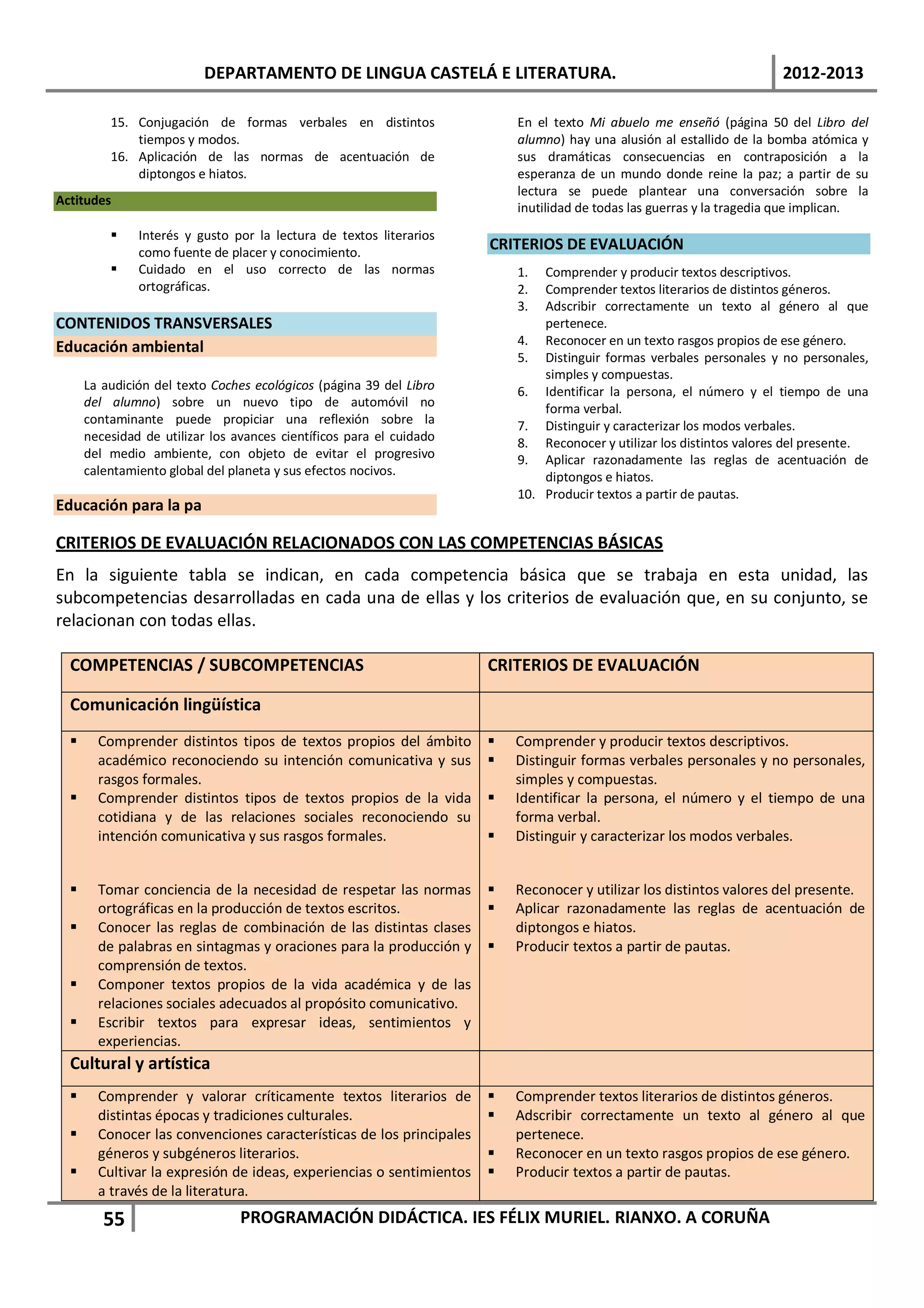 DEPARTAMENTO DE LINGUA CASTELÁ E LITERATURA.                                                2012-2013

          15. Conjugación de formas verbales en distintos                 En el texto Mi abuelo me enseñó (página 50 del Libro del
              tiempos y modos.                                            alumno) hay una alusión al estallido de la bomba atómica y
          16. Aplicación de las normas de acentuación de                  sus dramáticas consecuencias en contraposición a la
              diptongos e hiatos.                                         esperanza de un mundo donde reine la paz; a partir de su
                                                                          lectura se puede plantear una conversación sobre la
Actitudes
                                                                          inutilidad de todas las guerras y la tragedia que implican.
              Interés y gusto por la lectura de textos literarios
               como fuente de placer y conocimiento.
                                                                      CRITERIOS DE EVALUACIÓN
              Cuidado en el uso correcto de las normas                   1.  Comprender y producir textos descriptivos.
               ortográficas.                                              2.  Comprender textos literarios de distintos géneros.
                                                                          3.  Adscribir correctamente un texto al género al que
CONTENIDOS TRANSVERSALES                                                      pertenece.
Educación ambiental                                                       4. Reconocer en un texto rasgos propios de ese género.
                                                                          5. Distinguir formas verbales personales y no personales,
                                                                              simples y compuestas.
      La audición del texto Coches ecológicos (página 39 del Libro        6. Identificar la persona, el número y el tiempo de una
      del alumno) sobre un nuevo tipo de automóvil no                         forma verbal.
      contaminante puede propiciar una reflexión sobre la                 7. Distinguir y caracterizar los modos verbales.
      necesidad de utilizar los avances científicos para el cuidado       8. Reconocer y utilizar los distintos valores del presente.
      del medio ambiente, con objeto de evitar el progresivo              9. Aplicar razonadamente las reglas de acentuación de
      calentamiento global del planeta y sus efectos nocivos.                 diptongos e hiatos.
                                                                          10. Producir textos a partir de pautas.
Educación para la pa

CRITERIOS DE EVALUACIÓN RELACIONADOS CON LAS COMPETENCIAS BÁSICAS
En la siguiente tabla se indican, en cada competencia básica que se trabaja en esta unidad, las
subcompetencias desarrolladas en cada una de ellas y los criterios de evaluación que, en su conjunto, se
relacionan con todas ellas.

  COMPETENCIAS / SUBCOMPETENCIAS                                      CRITERIOS DE EVALUACIÓN

  Comunicación lingüística
       Comprender distintos tipos de textos propios del ámbito          Comprender y producir textos descriptivos.
        académico reconociendo su intención comunicativa y sus           Distinguir formas verbales personales y no personales,
        rasgos formales.                                                  simples y compuestas.
       Comprender distintos tipos de textos propios de la vida          Identificar la persona, el número y el tiempo de una
        cotidiana y de las relaciones sociales reconociendo su            forma verbal.
        intención comunicativa y sus rasgos formales.                    Distinguir y caracterizar los modos verbales.


       Tomar conciencia de la necesidad de respetar las normas          Reconocer y utilizar los distintos valores del presente.
        ortográficas en la producción de textos escritos.                Aplicar razonadamente las reglas de acentuación de
       Conocer las reglas de combinación de las distintas clases         diptongos e hiatos.
        de palabras en sintagmas y oraciones para la producción y        Producir textos a partir de pautas.
        comprensión de textos.
       Componer textos propios de la vida académica y de las
        relaciones sociales adecuados al propósito comunicativo.
       Escribir textos para expresar ideas, sentimientos y
        experiencias.
  Cultural y artística
       Comprender y valorar críticamente textos literarios de           Comprender textos literarios de distintos géneros.
        distintas épocas y tradiciones culturales.                       Adscribir correctamente un texto al género al que
       Conocer las convenciones características de los principales       pertenece.
        géneros y subgéneros literarios.                                 Reconocer en un texto rasgos propios de ese género.
       Cultivar la expresión de ideas, experiencias o sentimientos      Producir textos a partir de pautas.
        a través de la literatura.
         55                      PROGRAMACIÓN DIDÁCTICA. IES FÉLIX MURIEL. RIANXO. A CORUÑA
 