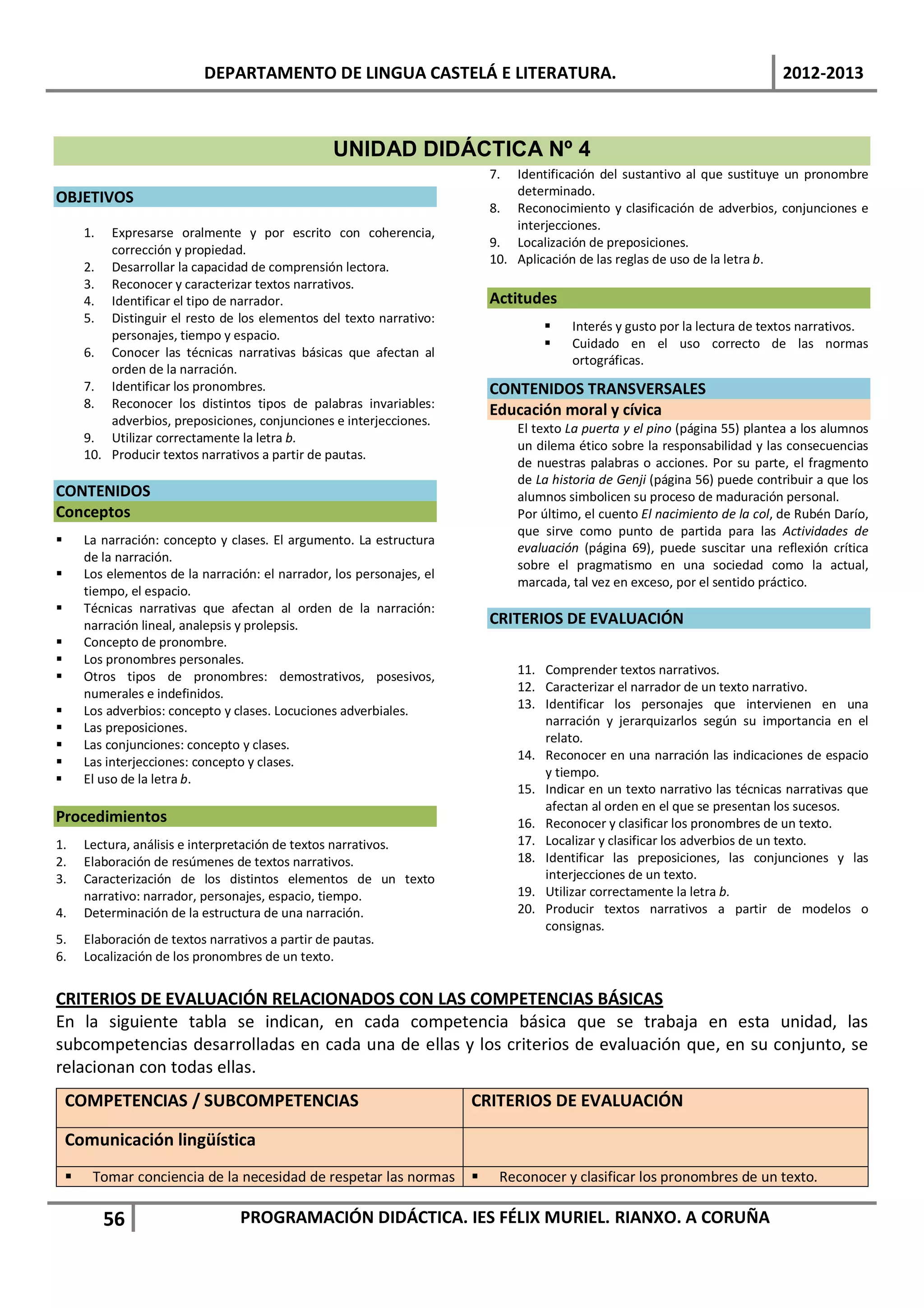 DEPARTAMENTO DE LINGUA CASTELÁ E LITERATURA.                                                       2012-2013



                                                    UNIDAD DIDÁCTICA Nº 4
                                                                             7.  Identificación del sustantivo al que sustituye un pronombre
OBJETIVOS                                                                        determinado.
                                                                             8. Reconocimiento y clasificación de adverbios, conjunciones e
                                                                                 interjecciones.
        1.  Expresarse oralmente y por escrito con coherencia,
                                                                             9. Localización de preposiciones.
            corrección y propiedad.
                                                                             10. Aplicación de las reglas de uso de la letra b.
        2. Desarrollar la capacidad de comprensión lectora.
        3. Reconocer y caracterizar textos narrativos.
        4. Identificar el tipo de narrador.                                  Actitudes
        5. Distinguir el resto de los elementos del texto narrativo:
                                                                                          Interés y gusto por la lectura de textos narrativos.
            personajes, tiempo y espacio.
                                                                                          Cuidado en el uso correcto de las normas
        6. Conocer las técnicas narrativas básicas que afectan al
                                                                                           ortográficas.
            orden de la narración.
        7. Identificar los pronombres.                                       CONTENIDOS TRANSVERSALES
        8. Reconocer los distintos tipos de palabras invariables:            Educación moral y cívica
            adverbios, preposiciones, conjunciones e interjecciones.
                                                                                  El texto La puerta y el pino (página 55) plantea a los alumnos
        9. Utilizar correctamente la letra b.
                                                                                  un dilema ético sobre la responsabilidad y las consecuencias
        10. Producir textos narrativos a partir de pautas.
                                                                                  de nuestras palabras o acciones. Por su parte, el fragmento
                                                                                  de La historia de Genji (página 56) puede contribuir a que los
CONTENIDOS                                                                        alumnos simbolicen su proceso de maduración personal.
Conceptos                                                                         Por último, el cuento El nacimiento de la col, de Rubén Darío,
                                                                                  que sirve como punto de partida para las Actividades de
       La narración: concepto y clases. El argumento. La estructura
                                                                                  evaluación (página 69), puede suscitar una reflexión crítica
        de la narración.
                                                                                  sobre el pragmatismo en una sociedad como la actual,
       Los elementos de la narración: el narrador, los personajes, el
                                                                                  marcada, tal vez en exceso, por el sentido práctico.
        tiempo, el espacio.
       Técnicas narrativas que afectan al orden de la narración:
        narración lineal, analepsis y prolepsis.                             CRITERIOS DE EVALUACIÓN
       Concepto de pronombre.
       Los pronombres personales.
       Otros tipos de pronombres: demostrativos, posesivos,                      11. Comprender textos narrativos.
        numerales e indefinidos.                                                  12. Caracterizar el narrador de un texto narrativo.
       Los adverbios: concepto y clases. Locuciones adverbiales.                 13. Identificar los personajes que intervienen en una
       Las preposiciones.                                                            narración y jerarquizarlos según su importancia en el
       Las conjunciones: concepto y clases.                                          relato.
       Las interjecciones: concepto y clases.                                    14. Reconocer en una narración las indicaciones de espacio
       El uso de la letra b.                                                         y tiempo.
                                                                                  15. Indicar en un texto narrativo las técnicas narrativas que
                                                                                      afectan al orden en el que se presentan los sucesos.
Procedimientos                                                                    16. Reconocer y clasificar los pronombres de un texto.
1.      Lectura, análisis e interpretación de textos narrativos.                  17. Localizar y clasificar los adverbios de un texto.
2.      Elaboración de resúmenes de textos narrativos.                            18. Identificar las preposiciones, las conjunciones y las
3.      Caracterización de los distintos elementos de un texto                        interjecciones de un texto.
        narrativo: narrador, personajes, espacio, tiempo.                         19. Utilizar correctamente la letra b.
4.      Determinación de la estructura de una narración.                          20. Producir textos narrativos a partir de modelos o
                                                                                      consignas.
5.      Elaboración de textos narrativos a partir de pautas.
6.      Localización de los pronombres de un texto.


CRITERIOS DE EVALUACIÓN RELACIONADOS CON LAS COMPETENCIAS BÁSICAS
En la siguiente tabla se indican, en cada competencia básica que se trabaja en esta unidad, las
subcompetencias desarrolladas en cada una de ellas y los criterios de evaluación que, en su conjunto, se
relacionan con todas ellas.
    COMPETENCIAS / SUBCOMPETENCIAS                                       CRITERIOS DE EVALUACIÓN

    Comunicación lingüística
        Tomar conciencia de la necesidad de respetar las normas             Reconocer y clasificar los pronombres de un texto.

             56                     PROGRAMACIÓN DIDÁCTICA. IES FÉLIX MURIEL. RIANXO. A CORUÑA
 