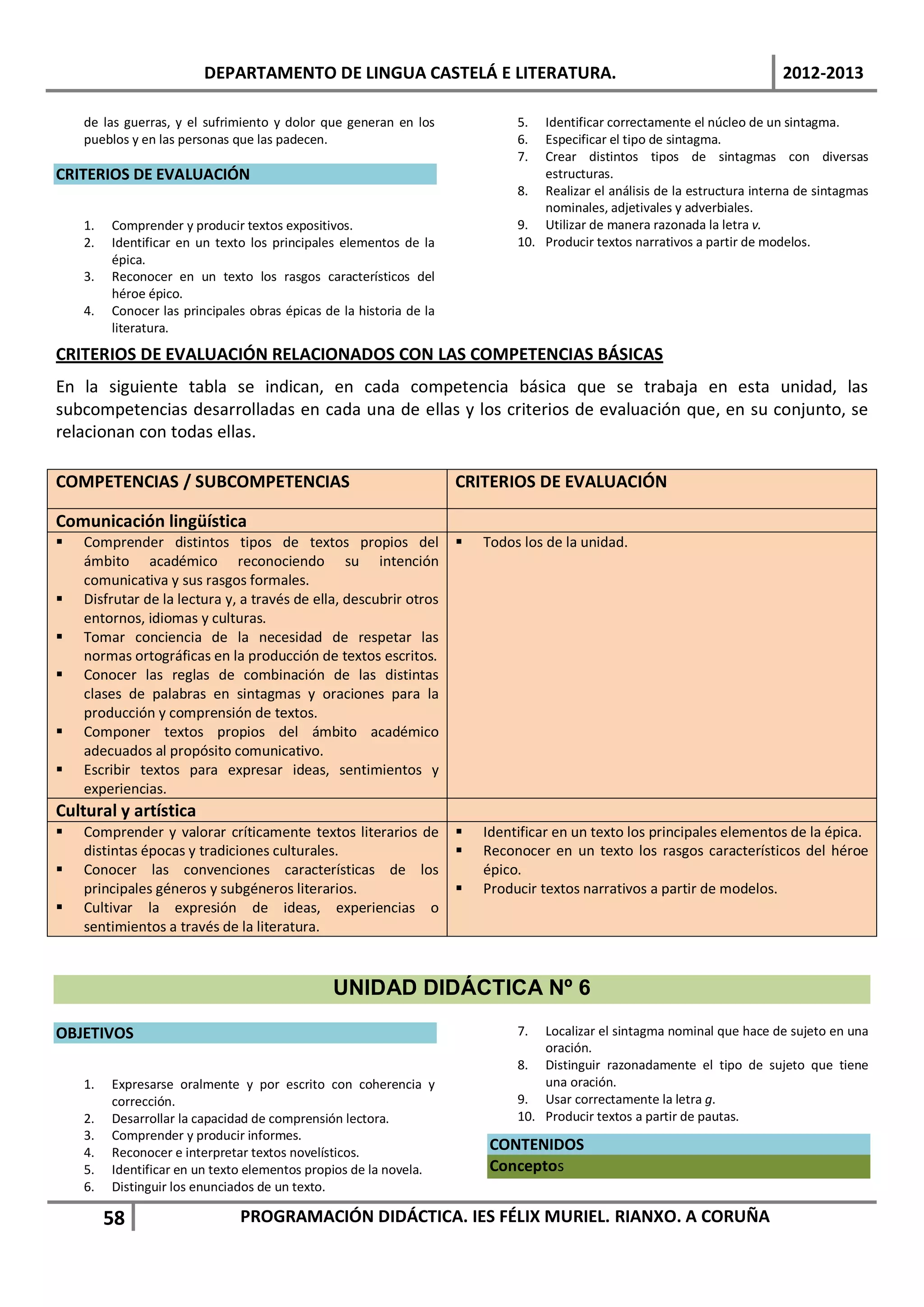 DEPARTAMENTO DE LINGUA CASTELÁ E LITERATURA.                                                       2012-2013

    de las guerras, y el sufrimiento y dolor que generan en los               5.  Identificar correctamente el núcleo de un sintagma.
    pueblos y en las personas que las padecen.                                6.  Especificar el tipo de sintagma.
                                                                              7.  Crear distintos tipos de sintagmas con diversas
CRITERIOS DE EVALUACIÓN                                                           estructuras.
                                                                              8. Realizar el análisis de la estructura interna de sintagmas
                                                                                  nominales, adjetivales y adverbiales.
    1.   Comprender y producir textos expositivos.                            9. Utilizar de manera razonada la letra v.
    2.   Identificar en un texto los principales elementos de la              10. Producir textos narrativos a partir de modelos.
         épica.
    3.   Reconocer en un texto los rasgos característicos del
         héroe épico.
    4.   Conocer las principales obras épicas de la historia de la
         literatura.
CRITERIOS DE EVALUACIÓN RELACIONADOS CON LAS COMPETENCIAS BÁSICAS
En la siguiente tabla se indican, en cada competencia básica que se trabaja en esta unidad, las
subcompetencias desarrolladas en cada una de ellas y los criterios de evaluación que, en su conjunto, se
relacionan con todas ellas.

COMPETENCIAS / SUBCOMPETENCIAS                                       CRITERIOS DE EVALUACIÓN

Comunicación lingüística
   Comprender distintos tipos de textos propios del                    Todos los de la unidad.
    ámbito académico reconociendo su intención
    comunicativa y sus rasgos formales.
   Disfrutar de la lectura y, a través de ella, descubrir otros
    entornos, idiomas y culturas.
   Tomar conciencia de la necesidad de respetar las
    normas ortográficas en la producción de textos escritos.
   Conocer las reglas de combinación de las distintas
    clases de palabras en sintagmas y oraciones para la
    producción y comprensión de textos.
   Componer textos propios del ámbito académico
    adecuados al propósito comunicativo.
   Escribir textos para expresar ideas, sentimientos y
    experiencias.
Cultural y artística
   Comprender y valorar críticamente textos literarios de              Identificar en un texto los principales elementos de la épica.
    distintas épocas y tradiciones culturales.                          Reconocer en un texto los rasgos característicos del héroe
   Conocer las convenciones características de los                      épico.
    principales géneros y subgéneros literarios.                        Producir textos narrativos a partir de modelos.
   Cultivar la expresión de ideas, experiencias o
    sentimientos a través de la literatura.



                                                UNIDAD DIDÁCTICA Nº 6

OBJETIVOS                                                                     7.  Localizar el sintagma nominal que hace de sujeto en una
                                                                                  oración.
                                                                              8. Distinguir razonadamente el tipo de sujeto que tiene
    1.   Expresarse oralmente y por escrito con coherencia y                      una oración.
         corrección.                                                          9. Usar correctamente la letra g.
    2.   Desarrollar la capacidad de comprensión lectora.                     10. Producir textos a partir de pautas.
    3.   Comprender y producir informes.
    4.   Reconocer e interpretar textos novelísticos.
                                                                          CONTENIDOS
    5.   Identificar en un texto elementos propios de la novela.          Conceptos
    6.   Distinguir los enunciados de un texto.

         58                    PROGRAMACIÓN DIDÁCTICA. IES FÉLIX MURIEL. RIANXO. A CORUÑA
 